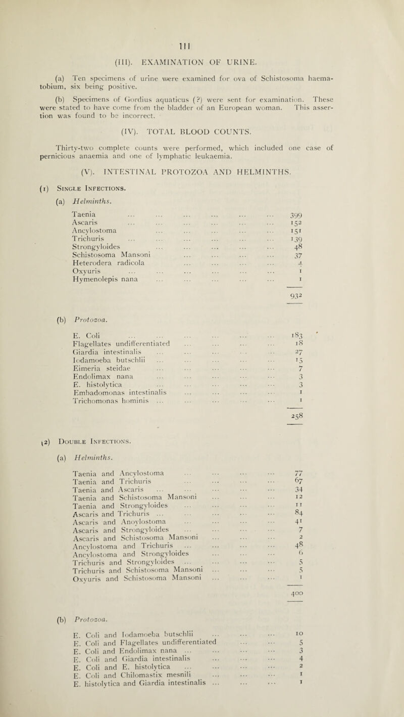 (III). EXAMINATION OF URINE. (a) Ten specimens of urine were examined for ova of Schistosoma haema¬ tobium, six being positive. (b) Specimens of Gordius aquaticus (?) were sent for examination. These were stated to have come from the bladder of an European woman. This asser¬ tion was found to be incorrect. (IV). TOTAL BLOOD COUNTS. Thirty-two complete counts were performed, which included one case of pernicious anaemia and one of lymphatic leukaemia. (V). INTESTINAL PROTOZOA AND HELMINTHS. (i) Single Infections. (a) Helminths. Taenia ... ... ... ... ... ... 399 Ascaris ... ... ... ... ... ... 152 Ancylostoma ... ... ... ... ... 151 Trichuris ... ... ... ... ... ... 139 Strongyloides ... ... ... ... ... 48 Schistosoma Mansoni ... ... ... ... 37 Heterodera radicola ... ... ... ... 4 Oxyuris ... ... ... ... ... ... 1 Hymenolepis nana ... ... ... ... ... 1 93 2 (b) Protozoa. E. Coli . Flagellates undifferentiated Giardia intestinalis Iodamoeba butschlii Eimeria steidae Endolimax nana E. histolytica Embadomonas intestinalis Trichomonas hominis 183 18 27 *5 7 3 3 1 1 2 s8 ^2) Double Infections. (a) Helminths. Taenia and Ancylostoma ... ••• 77 Taenia and Trichuris • ••• ••• ••• 67 Taenia and Ascaris ... • •• ••• ••• 34 Taenia and Schistosoma Mansoni ... ... ... 12 Taenia and Strongyloides ... ... ••• 11 Ascaris and Trichuris ... ... ••• ••• 84 Ascaris and Anoylostoma ... ••• ••• ••• 41 Ascaris and Strongyloides ... ... ■■■ ••• 7 Ascaris and Schistosoma Mansoni ... ... 2 Ancylostoma and Trichuris ... ... ... ... 48 Ancylostoma and Strongyloides ... ... ... 6 Trichuris and Strongyloides ... ... ... ••• 5 Trichuris and Schistosoma Mansoni ... ... ... 5 Oxyuris and Schistosoma Mansoni ... ... ... 1 400 (b) Protozoa. E. Coli and Iodamoeba butschlii ... ... ... 10 E. Coli and Flagellates undifferentiated ... ... 5 E. Coli and Endolimax nana ... ... ... ••• 3 E. Coli and Giardia intestinalis ... ... ••• 4 E. Coli and E. histolytica ... ... ••• 2 E. Coli and Chilomastix mesnili ... ... ••• 1 E. histolytica and Giardia intestinalis ... ... ... 1