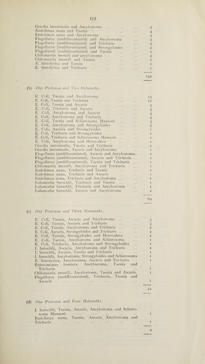 Giardia intestinalis and Ancylostoma ... ... ... 2 Endolimax nana and Taenia ... ... ... ... 4 Endolimax nana and Ancylostoma ... ... ... 2 Flagellates (undifferentiated) and Ancylostoma ... 2 Flagellates (undifferentiated) and Trichuris ... ... 2 Flagellates (undifferentiated) and Strongyloides ... 2 Flagellated (undifferentiated) and Taenia ... ... 1 Chilomastix mesnili and ancylostoma ... ... ... 2 Chilomastix mesnili and Taenia ... ... ... r E. histolytica and Taenia ... ... ... ... 1 E. histolytica and Trichuris ... ... ... ... 1 192 (b) One Protozoa and Two Helminths. E. Coli, Taenia and Ancylostoma ... ... ... 13 E. Coli, Taenia and Trichuris ... ... ... ... 12 E. Coli, Taenia and Ascaris ... ... ... ... 9 E. Coli, Trichuris and Ascaris ... ... ... 5 E. Coli, Ancylostoma and Ascaris ... ... ... 4 E. Coli, Ancylostoma and Trichuris ... ... ... 4 E. Coli, Taenia and Schistosoma Mansoni ... ... 3 E. Coli, Ancylostoma and Strongyloides ... ... 2 E. Coli, Ascaris and Strongyloides ... ... ... 1 E. Coli, Trichuris and Strongyloides ... ... ... 1 E. Coli, Trichuris and Schistosoma Mansoni ... ... 1 E. Coli, Ancylostoma and Heterodera ... ... 1 Giardia intestinalis, Taenia and Trichuris .. ... 1 Giardia intestinalis, Ascaris and Ancylostoma ,. ... 1 Flagellates (undifferentiated), Ascaris and Ancylostoma.. 1 Flagellates (undifferentiated), Ascaris and Trichuris ... 1 Flagellates (undifferentiated), Taenia and Trichuris ... 1 Chilomastix mesnili, Ancylostoma and Trichuris ... 1 Endolimax nana, Trichuris and Taenia ... ... 1 Endolimax nana, Trichuris and Ascaris ... ... 1 Endolimax nana, Trichuris and Ancylostoma ... ... 1 Iodamoeba butschlii, Trichuris and Taenia ... ... 1 Iodamoeba butschlii, Trichuris and Ancylostoma ... 1 Iodamoeba butschlii, Ascaris and Ancylostoma ... 2 69 (c) One Protozoa and Three Helminths. E. Coli, Taenia, Ascaris and Ancylostoma ... ... 3 E. Coli, Taenia, Ascaris and Trichuris ... ... 3 E. Coli, Taenia, Ancylostoma and Trichuris ... ... 2 E. Coli, Ascaris, Strongyloides and Trichuris ... ... 2 E. Coli, Taenia, Strongyloides and Heterodera ... 2 E. Coli, Taenia, Ancylostoma and Schistosoma ... 1 E. Coli, Trichuris, Ancylostoma and Strongyloides ... 1 I. butschlii, Ascaris, Ancylostoma and Trichuris ... 2 I. butschlii, Ascaris, Taenia and Trichuris ... ... x I. butschlii, Ancylostoma, Strongyloides and Schistosoma 1 E. histolytica, Ancylostoma, Ascaris and Trichuris ... 1 Enteromonas hominis, Ancylostoma, Taenia and Trichuris ••• ••• ••• 1 Chilomastix mesnili, Ancylostoma, Taenia and Ascaris. 1 Flagellates (undifferentiated), Trichuris, Taenia and Ascaris ... ••• ••• ••• ••• 1 22 (d) One Protozoa and Four Helminths. I. butschlii, Taenia, Ascaris, Ancylostoma and Schisto¬ soma Mansoni ... ... ... ... ... 1 Endolimax nana, Taenia, Ascaris, Ancylostoma and Trichuris ... ••• ••• 1 2