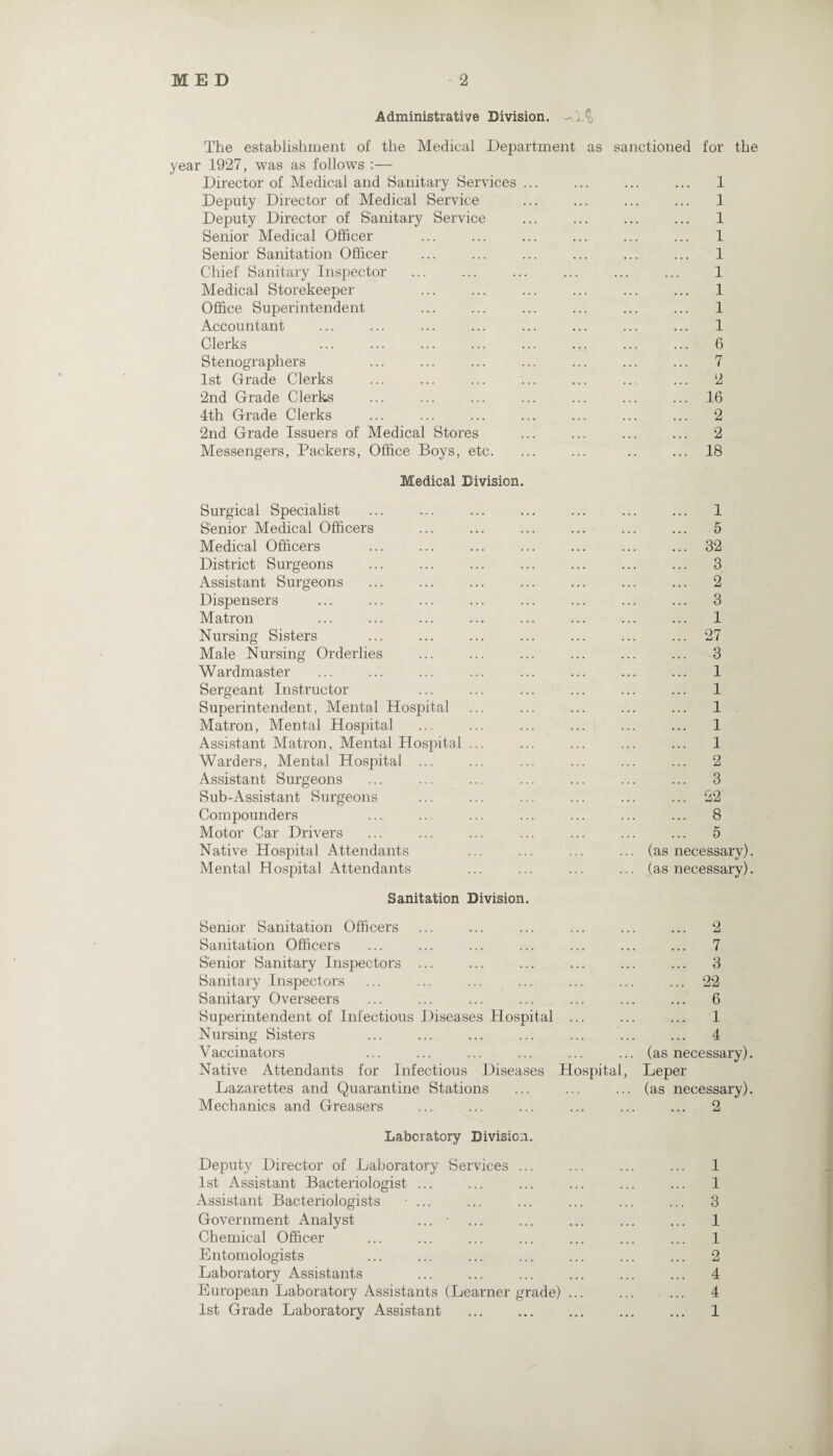 Administrative Division. The establishment of the Medical Department as sanctioned for the year 1927, was as follows :— Director of Medical and Sanitary Services ... • • • 1 Deputy Director of Medical Service ... 1 Deputy Director of Sanitary Service . . . 1 Senior Medical Officer ... 1 Senior Sanitation Officer ... 1 Chief Sanitary Inspector 1 Medical Storekeeper . . . . . 1 Office Superintendent • • . 1 Accountant • . . 1 Clerks ... 6 Stenographers 7 1st Grade Clerks ... 2 2nd Grade Clerks ... 16 4th Grade Clerks ... 2 2nd Grade Issuers of Medical Stores ... 2 Messengers, Packers, Office Boys, etc. ... 18 Medical Division. Surgical Specialist ... 1 Senior Medical Officers . . . . 6 Medical Officers . ... 32 District Surgeons ... 3 Assistant Surgeons ... 2 Dispensers . . . 3 Matron • • . 1 Nursing Sisters ... 27 Male Nursing Orderlies ... 3 Wardmaster . . . 1 Sergeant Instructor . . . 1 Superintendent, Mental Hospital . . . 1 . Matron, Mental Hospital . • . 1 Assistant Matron, Mental Hospital ... . . . 1 Warders, Mental Hospital ... ... 2 Assistant Surgeons 3 Sub-Assistant Surgeons • • . 22 Compounders . . . 8 Motor Car Drivers ... 5 Native Hospital Attendants (as necessary). Mental Hospital Attendants (as necessary). Sanitation Division. Senior Sanitation Officers 2 Sanitation Officers ... 7 Senior Sanitary Inspectors ... . . . 3 Sanitary Inspectors 22 Sanitary Overseers . • . 6 Superintendent of Infectious Diseases Plospital ... . . . 1 Nursing Sisters ... 4 Vaccinators (as necessary). Native Attendants for Infectious Diseases Hospital, Lazarettes and Quarantine Stations Leper (as necessary). Mechanics and Greasers ... 2 Laboratory Division. Deputy Director of Laboratory Services ... 1 1st Assistant Bacteriologist ... ... 1 Assistant Bacteriologists ... ... 3 Government Analyst ... • ... 1 Chemical Officer 1 Entomologists ... 2 Laboratory Assistants . , . 4 European Laboratory Assistants (Learner grade) ... . . . 4 1st Grade Laboratory Assistant • • . 1