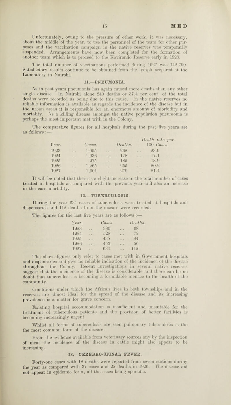 Unfortunately, owing' to the pressure of other work, it was necessary, about the middle of the year, to use the personnel of the team for other pur¬ poses and the vaccination campaign in the native reserves was temporarily suspended. Arrangements have now been completed for the formation of another team which is to proceed to the Ivavirondo Reserve early in 1928. The total number of vaccinations performed during 1927 was 142,790. Satisfactory results continue to be obtained from the lymph prepared at the Laboratory in Nairobi. 11.—PNEUMONIA. As in past years pneumonia has again caused more deaths than any other single disease. In Nairobi alone 240 deaths or 37.4 per cent, of the total deaths were recorded as being due to this cause. In the native reserves no reliable information is available as regards the incidence of the disease but in the urban areas it is responsible for an enormous amount of morbidity and mortality. As a killing disease amongst the native population pneumonia is perhaps the most important met with in the Colony. The comparative figures for all hospitals during the past five years are as follows :— Death rate per Year. Cases. Deaths. 100 Cases. 1923 1,095 262 23.9 1924 1,036 178 17.1 1925 975 185 18.9 1926 1,265 255 20.2 1927 1,301 279 21.4 >e noted that there is a slight increase in the total number treated in hospitals as compared with the previous year and also an increase in the case mortality. 12.—1TUBERCULOSIS, During the year 634 cases of tuberculosis were treated at hospitals and dispensaries and 112 deaths from the disease were recorded. The figures for the last five years are as follows :— Year. Cases. Deaths 1923 ... 380 68 1924 ... 528 72 1925 435 84 1926 ... 453 56 1927 ... 634 112 The above figures only refer to cases met with in Government hospitals and dispensaries and give no reliable indication of the incidence of the disease throughout the Colony. Recent investigations in several native reserves suggest that the incidence of the disease is considerable and there can be no doubt that tuberculosis is becoming a formidable menace to the health of the community. Conditions under which the African lives in both townships and in the reserves are almost ideal for the spread of the disease and its increasing prevalence is a matter for grave concern. Existing hospital accommodation is insufficient and unsuitable for the treatment of tuberculous patients and the provision of better facilities is becoming increasingly urgent. Whilst all forms of tuberculosis are seen pulmonary tuberculosis is the the most common form of the disease. From the evidence available from veterinary sources any by the inspection of meat the incidence of the disease in cattle might also appear to be increasing. 13.—CEREBRG-SPINAL FEVER. Forty-one cases with 18 deaths were reported from seven stations during the year as compared with 37 cases and 22 deaths in 1926. The disease did not appear in epidemic form, all the cases being sporadic.