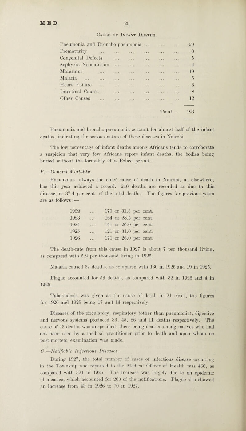 Cause of Infant Deaths. Pneumonia and Broncho-pneumonia ... ... ... 59 Prematurity ... ... ... ... ... ... 8 Congenital Defects ... ... ... ... ... 5 Asphyxia Neonatorum ... ... ... ... ... 4 Marasmus ... ... ... ... ... ... 19 Malaria ... ... ... ... ... ... ... 5 Heart Failure ... ... ... ... ... ... 3 Intestinal Causes ... ... ... ... ... 8 Other Causes ... ... ... ... ... ... 12 Total ... 123 Pneumonia and broncho-pneumonia account for almost half of the infant deaths, indicating the serious nature of these diseases in Nairobi. The low percentage of infant deaths among Africans tends to corroborate a suspicion that very few Africans report infant deaths, the bodies being buried without the formality of a Police permit. /<’.—General Mortality. Pneumonia, always the chief cause of death in Nairobi, as elsewhere, has this year achieved a record. 240 deaths are recorded as due to this disease, or 37.4 per cent, of the total deaths. The figures for previous years are as follows :— 1922 1923 1924 1925 1926 170 or 31.5 per cent. 164 or 28.5 per cent. 141 or 26.0 per cent. 121 or 31.0 per cent. 171 or 26.0 per cent. The death-rate from this cause in 1927 is about 7 per thousand living, as compared with 5.2 per thousand living in 1926. Malaria caused 37 deaths, as compared with 130 in 1926 and 19 in 1925. Plague accounted for 53 deaths, as compared with 32 in 1926 and 4 in 1925. Tuberculosis was given as the cause of death in 21 cases, the figures for 1926 and 1925 being 17 and 14 respectively. Diseases of the circulatory, respiratory (other than pneumonia), digestive and nervous systems produced 33, 45, 26 and 11 deaths respectively. The cause of 43 deaths was unspecified, these being deaths among natives who had not been seen by a medical practitioner prior to death and upon whom no post-mortem examination was made. G.—Notifiable Infectious Diseases. During 1927, the total number of cases of infectious disease occurring in the Township and reported to the Medical Officer of Health was 466, as compared with 321 in 1926. The increase was largely due to an epidemic of measles, which accounted for 203 of the notifications. Plague also showTed an increase from 43 in 1926 to 70 in 1927.