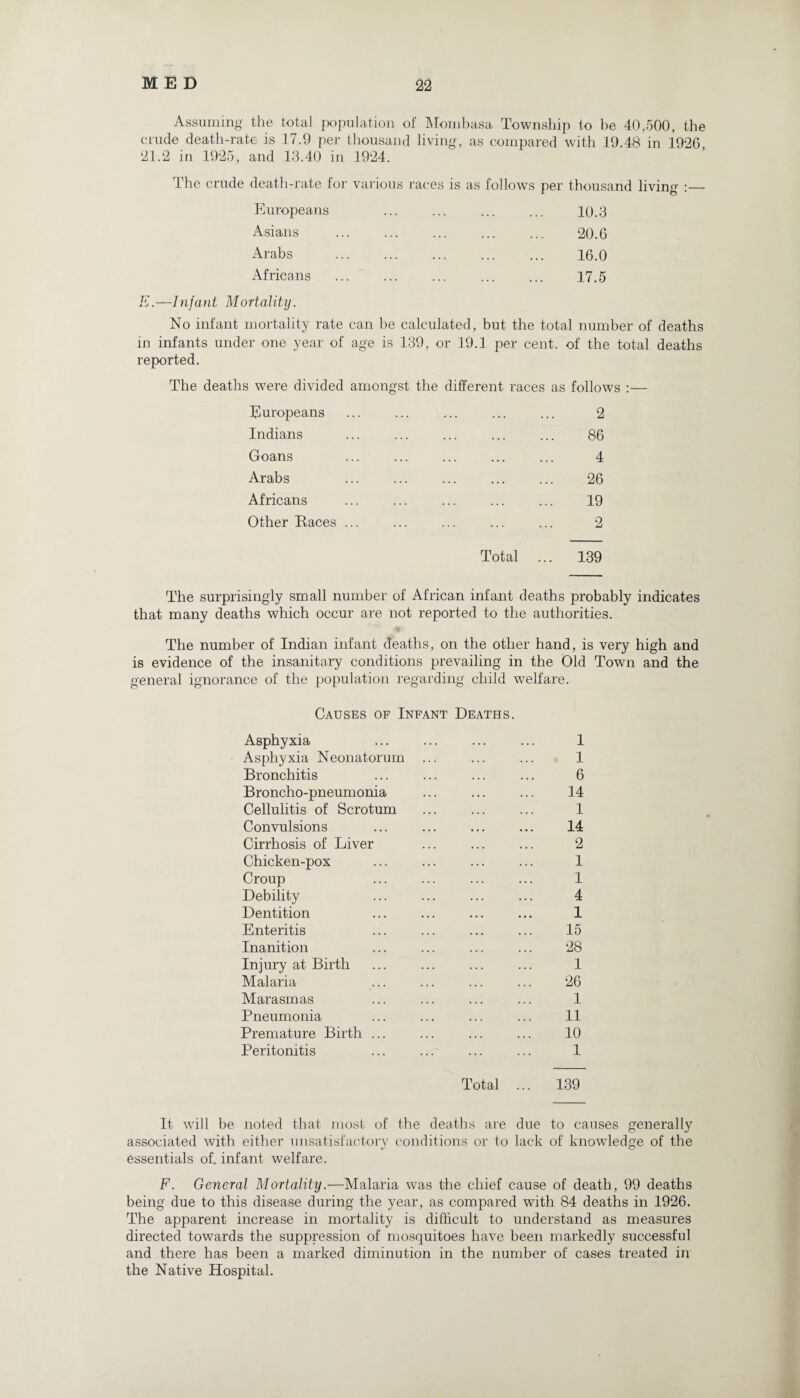 Assuming the total population of Mombasa Township to be 40,500, the crude death-rate is 17.9 per thousand living, as compared with 19.48 in 1926 21.2 in 1925, and 13.40 in 1924. The crude death-rate for various races is as follows per thousand living Europeans Asians Arabs Africans 10.3 20.6 16.0 17.5 E.—Infant Mortality. No infant mortality rate can be calculated, but the total number of deaths in infants under one year of age is 139, or 19.1 per cent, of the total deaths reported. The deaths were divided amongst the different races as follows :— Europeans ... ... ... ... ... 2 Indians ... ... ... ... ... 86 Goans ... ... ... ... ... 4 Arabs ... ... ... ... ... 26 Africans ... ... ... ... ... 19 Other Races ... ... ... ... ... 2 Total 139 The surprisingly small number of African infant deaths probably indicates that many deaths which occur are not reported to the authorities. •*. The number of Indian infant deaths, on the other hand, is very high and is evidence of the insanitary conditions prevailing in the Old Town and the general ignorance of the population regarding child welfare. Causes of Infant Deaths. Asphyxia ... ... ... ... 1 Asphyxia Neonatorum ... ... ... 1 Bronchitis ... ... ... ... 6 Broncho-pneumonia ... ... ... 14 Cellulitis of Scrotum ... ... ... 1 Convulsions ... ... ... ... 14 Cirrhosis of Liver . 2 Chicken-pox ... ... ... ... 1 Croup ... ... ... ... 1 Debility ... ... ... ... 4 Dentition ... ... ... ... 1 Enteritis ... ... ... ... 15 Inanition ... ... ... ... 28 Injury at Birth ... ... ... ... 1 Malaria ... ... ... ... 26 Marasmas ... ... ... ... 1 Pneumonia ... ... ... ... 11 Premature Birth ... ... ... ... 10 Peritonitis ... ... ... ... 1 Total 139 It will be noted that most of the deaths are due to causes generally associated with either unsatisfactory conditions or to lack of knowledge of the essentials of. infant welfare. F. General Mortality.—Malaria was the chief cause of death, 99 deaths being due to this disease during the year, as compared with 84 deaths in 1926. The apparent increase in mortality is difficult to understand as measures directed towards the suppression of mosquitoes have been markedly successful and there has been a marked diminution in the number of cases treated in the Native Hospital.