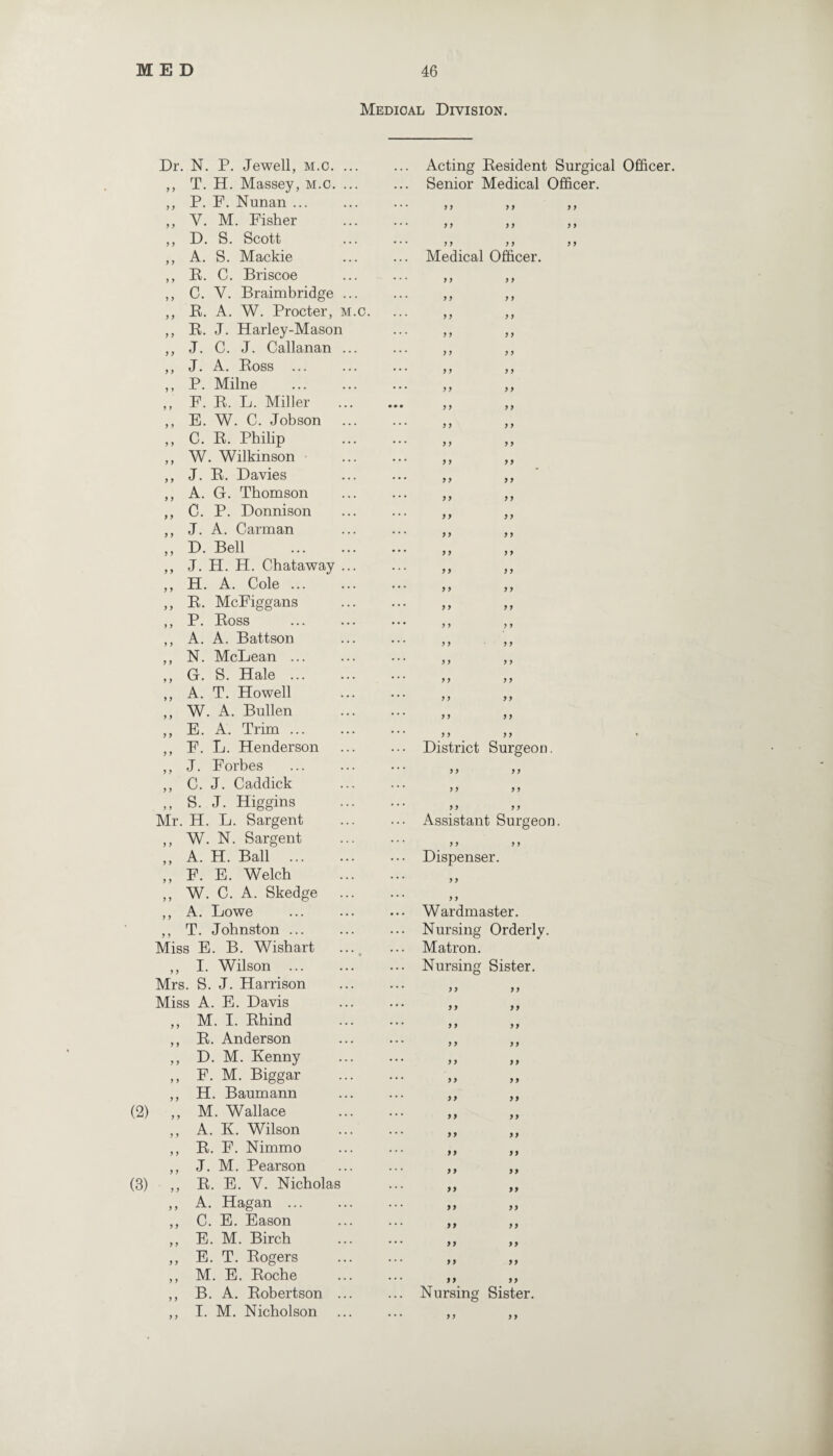 Medical Division. Dr. N. P. Jewell, m.c. ... ,, T. H. Massey, m.c. ... ,, P. F. Nunan ... ,, Y. M. Fisher ,, D. S. Scott ,, A. S. Mackie ,, R. C. Briscoe ,, C. V. Braimbridge ... ,, R. A. W. Procter, m.c. ,, R. J. Harley-Mason ,, J. C. J. Callanan ... ,, J. A. Ross ... ,, P. Milne . ,, F. R. Tj. Miller ... ,, E. W. C. Jobson ... ,, C. R. Philip ,, W. Wilkinson ,, J. R. Davies ,, A. G. Thomson ,, C. P. Donnison ,, J. A. Carman ,, D. Bell . ,, J. H. H. Chataway ... „ H. A. Cole. ,, R. McFiggans ,, P. Ross . ,, A. A. Battson ,, N. McLean ... ,, G. S. Hale. ,, A. T. Howell ,, W. A. Bullen ,, E. A. Trim. ,, F. L. Henderson ,, J. Forbes ,, C. J. Caddick ,, S. J. Higgins Mr. H. L. Sargent ,, W. N. Sargent ,, A. H. Ball . ,, F. E. Welch ,, W. C. A. Skedge ,, A. Lowe ,, T. Johnston ... Miss E. B. Wishart ..., ,, I. Wilson . Mrs. S. J. Harrison Miss A. E. Davis ,, M. I. Rhind ,, R. Anderson ,, D. M. Kenny ,, F. M. Biggar ,, H. Baumann (2) ,, M. Wallace ,, A. K. Wilson ,, R. F. Nimmo ,, J. M. Pearson (3) ,, R. E. V. Nicholas ,, A. Hagan ... ,, C. E. Eason ,, E. M. Birch ,, E. T. Rogers ,, M. E. Roche ,, B. A. Robertson ... ,, I. M. Nicholson Acting Resident Surgical Officer. Senior Medical Officer. 9 9 99 9 9 99 99 99 Medical Officer. 9 9 9 9 9 9 9 9 9 9 9 9 9 9 9 9 9 9 9 9 9 9 9 9 9 9 9 9 9 9 9 9 9 9 9 9 9 9 9 9 9 9 9 9 9 9 9 9 9 9 9 9 9 9 9 9 9 9 9 9 9 9 9 9 9 9 9 9 9 9 9 9 9 9 9 9 9 9 9 9 9 9 9 9 9 9 9 9 9 9 9 9 9 9 9 9 9 9 9 9 9 9 9 9 District Surgeon. 9 9 9 9 9 9 9 9 9 9 9 9 Assistant Surgeon 9 9 9 9 Dispenser. 9 9 9 9 Wardmaster. Nursing Orderly. Matron. Nursing Sister. 9 9 9 9 9 9 9 9 9 9 9 9 9 9 9 9 9 9 9 9 9 9 9 9 99 99 9 9 9 9 9 9 99 9 9 99 9 9 9 9 99 99 9 9 99 9 9 9 9 9 9 9 9 9 9 9 9 99 Nursing 9 9 Sister. 9 9 9 9