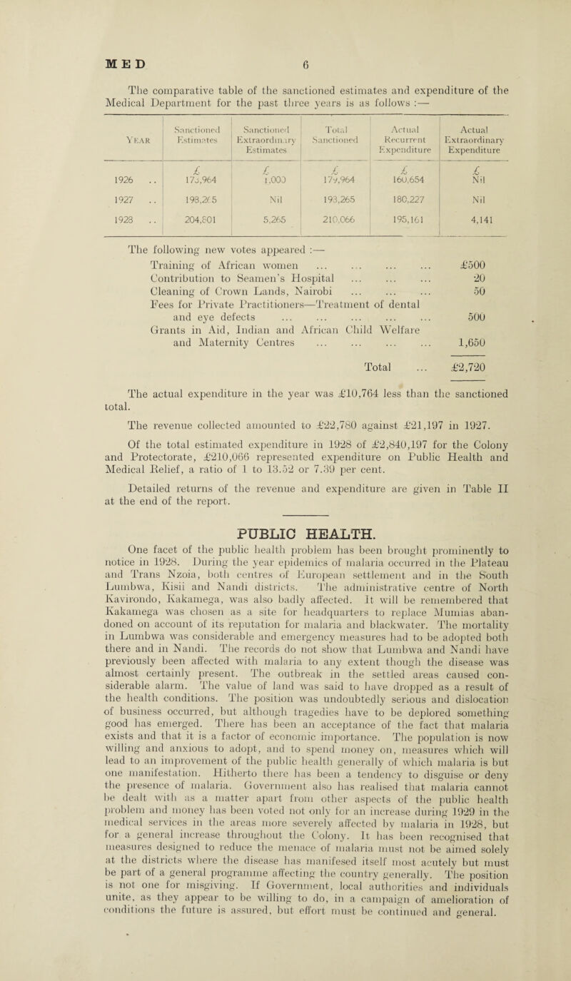 The comparative table of the sanctioned estimates and expenditure of the Medical Department for the past three years is as follows :— Year Sanctioned Estimates Sanctioned Extraordinary Estimates Total Sanctioned Actual Recurrent Expenditure Actual- Extraordinary Expenditure £ £ £ £ £ 1926 17j,964 1.000 17y,964 160,654 Nil 1927 .. 198,265 Nil 193,265 180.227 Nil 1923 204,801 5,265 210,066 195,161 4,141 The following new votes appeared :— Training of African women ... ... ... ... T500 Contribution to Seamen’s Hospital ... ... ... 20 Cleaning of Crown Lands, Nairobi ... ... ... 50 Fees for Private Practitioners—Treatment of dental and eye defects ... ... ... ... ... 500 Grants in Aid, Indian and African Child Welfare and Maternity Centres ... ... ... ... 1,650 Total ... £2,720 The actual expenditure in the year was T10,764 less than the sanctioned total. The revenue collected amounted to P'22,780 against A‘21,197 in 1927. Of the total estimated expenditure in 1928 of P'2,840,197 for the Colony and Protectorate, P210,066 represented expenditure on Public Health and Medical Belief, a ratio of 1 to 13.52 or 7.39 per cent. Detailed returns of the revenue and expenditure are given in Table II at the end of the report. PUBLIC HEALTH. One facet of the public health problem has been brought prominently to notice in 1928. During the year epidemics of malaria occurred in the Plateau and Trans Nzoia, both centres of European settlement and in the South Lumbwa, Kisii and Nandi districts. The administrative centre of North Kavirondo, Ivakamega, was also badly affected. It will be remembered that Kakamega was chosen as a site for headquarters to replace Mumias aban¬ doned on account of its reputation for malaria and blackwater. The mortality in Lumbwa was considerable and emergency measures had to be adopted both there and in Nandi. The records do not show that Lumbwa and Nandi have previously been affected with malaria to any extent though the disease was almost certainly present. The outbreak in the settled areas caused con¬ siderable alarm. The value of land was said to have dropped as a result of the health conditions. The position was undoubtedly serious and dislocation of business occurred, but although tragedies have to be deplored something good has emerged. There has been an acceptance of the fact that malaria exists and that it is a factor of economic importance. The population is now willing and anxious to adopt, and to spend money on, measures which will lead to an improvement of the public health generally of which malaria is but one manifestation. Hitherto there has been a tendency to disguise or deny the presence of malaria. Government also has realised that malaria cannot be dealt with as a matter apart from other aspects of the public health problem and money has been voted not only for an increase during 1929 in the medical services in the areas more severely affected by malaria in 1928, but lor a general increase throughout the Colony. It has been recognised that measures designed to reduce the menace of malaria must not be aimed solely at the districts where the disease has manifesed itself most acutely but must be part of a general programme affecting the country generally. The position is not one lor misgiving. If Government, local authorities and individuals unite, as they appear to be willing to do, in a campaign of amelioration of conditions the future is assured, but effort must be continued and oeneral. o
