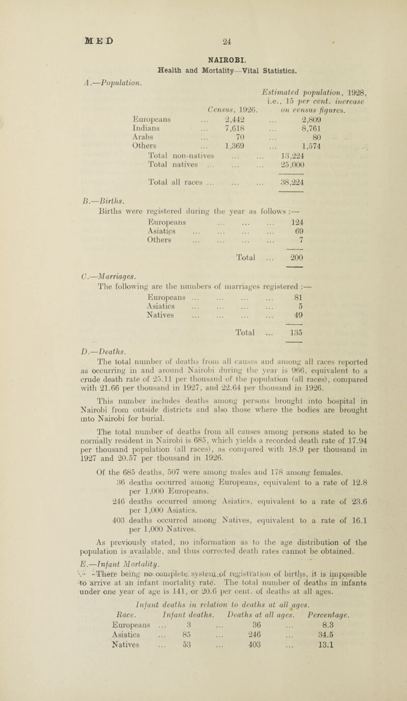 NAIROBI. Health and Mortality—Vital Statistics. .4.—Population. Estimated population, 1928, i.e., 15 per cent, increase Census, 1926. on census figures. Europeans 2,442 2,809 Indians 7,618 8,761 Arabs 70 80 Others 1,369 1,574 Total non-natives 13,224 Total natives 25,000 Total all races .. 38,224 .—Births. Births were registered during the year as follows :— Europeans ... ... 124 Asiatics 69 Others 7 Total 200 —Marriages. The following are the numbers of marriages registered :— Europeans ... 81 Asiatics 5 Natives 49 Total 135 D. —Deaths. The total number of deaths from all causes and among all races reported as occurring in and around Nairobi during the year is 966, equivalent to a crude death rate of 25.11 per thousand of the population (all races), compared with 21.66 per thousand in 1927, and 22.64 per thousand in 1926. This number includes deaths among persons brought into hospital in Nairobi from outside districts and also those where* the bodies are brought into Nairobi for burial. The total number of deaths from all causes among persons stated to be normally resident in Nairobi is 685, which yields a recorded death rate of 17.94 per thousand population (all races), as compared with 18.9 per thousand in 1927 and 20.57 per thousand in 1926. Of the 685 deaths, 507 were among males and 178 among females. 86 deaths occurred among Europeans, equivalent to a rate of 12.8 per 1,000 Europeans. 246 deaths occurred among Asiatics, equivalent to a rate of 23.6 per 1,000 Asiatics. 403 deaths occurred among Natives, equivalent to a rate of 16.1 per 1,000 Natives. As previously stated, no information as to the age distribution of the population is available, and thus corrected death rates cannot be obtained. E. —Infant Mortality. V- There being'mo .complete, system .of registration of births, it is impossible to arrive at an infant mortality rate. The total number of deaths in infants under one year of age is 141, or 20.6 per cent, of deaths at all ages. Infant deaths in relation to deaths at all ages. Race. Infant deaths. Deaths at all ages. Percentage Europeans 3 36 8.3 Asiatics 85 246 34.5 Natives 53 403 13.1