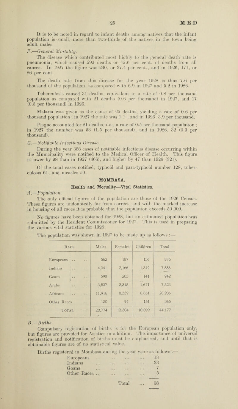 It is to be noted in regard to infant deaths among natives that the infant population is small, more than two-thirds of the natives in the town being adult males. F. —General Mortality. The disease which contributed most highly to the general death rate is pneumonia, which caused 292 deaths or 42.6 per cent, of deaths from all causes. In 1927 the figure was 240, or 37.4 per cent., and in 1926, 171, or 26 per cent. The death rate from this disease for the year 1928 is thus 7.6 per thousand of the population, as compared with 6.9 in 1927 and 5.2 in 1926. Tuberculosis caused 31 deaths, equivalent to a rate of 0.8 per thousand population as compared with 21 deaths (0.6 per thousand) in 1927, and 17 (0.5 per thousand) in 1926. Malaria was given as the cause of 25 deaths, yielding a rate of 0.6 per thousand population; in 1927 the rate was 1.1., and in 1926, 3.9 per thousand. Plague accounted for 21 deaths, i.e., a rate of 0.5 per thousand population ; in 1927 the number was 53 (1.5 per thousand), and in 1926, 32 (0.9 per thousand). G. —Notifiable Injections Disease. During the year 368 cases of notifiable infectious disease occurring within the Municipality were notified to the Medical Officer of Health. This figure is lower by 98 than in 1927 (466), and higher by 47 than 1926 (321). Of the total cases notified, typhoid and para-typhoid number 128, tuber¬ culosis 61, and measles 50. MOMBASA. Health and Mortality—Vital Statistics. A.—Population. The only official figures of the population are those of the 1926 Census. These figures are undoubtedly far from correct, and with the marked increase in housing of all races it is probable that the population exceeds 50,000. No figures have been obtained for 1928, but an estimated population was submitted by the Resident Commissioner for 1927. This is used in preparing the various vital statistics for 1928. The population was shown in 1927 to be made up as follows :— Race Males Females Children Total Europeans . . 562 187 136 885 Indians ; .. 4,041 2,166 1.349 7,556 Goans | 598 203 141 942 Arabs 3,537 2,315 1.671 7,523 Africans 11,916 8,339 6,651 26,906 Other Races 120 94 151 365 Total 20,774 13,304 10,099 44.177 B.—Births. Compulsory registration of births is for the European population only, but figures are provided for Asiatics in addition. The importance of universal registration and notification of births must be emphasised, and until that is obtainable figures are of no statistical value. Births registered in Mombasa during Europeans Indians Goans Other Races ... the year were as follows «/ . 13 . 33 . 7 5 Total 58