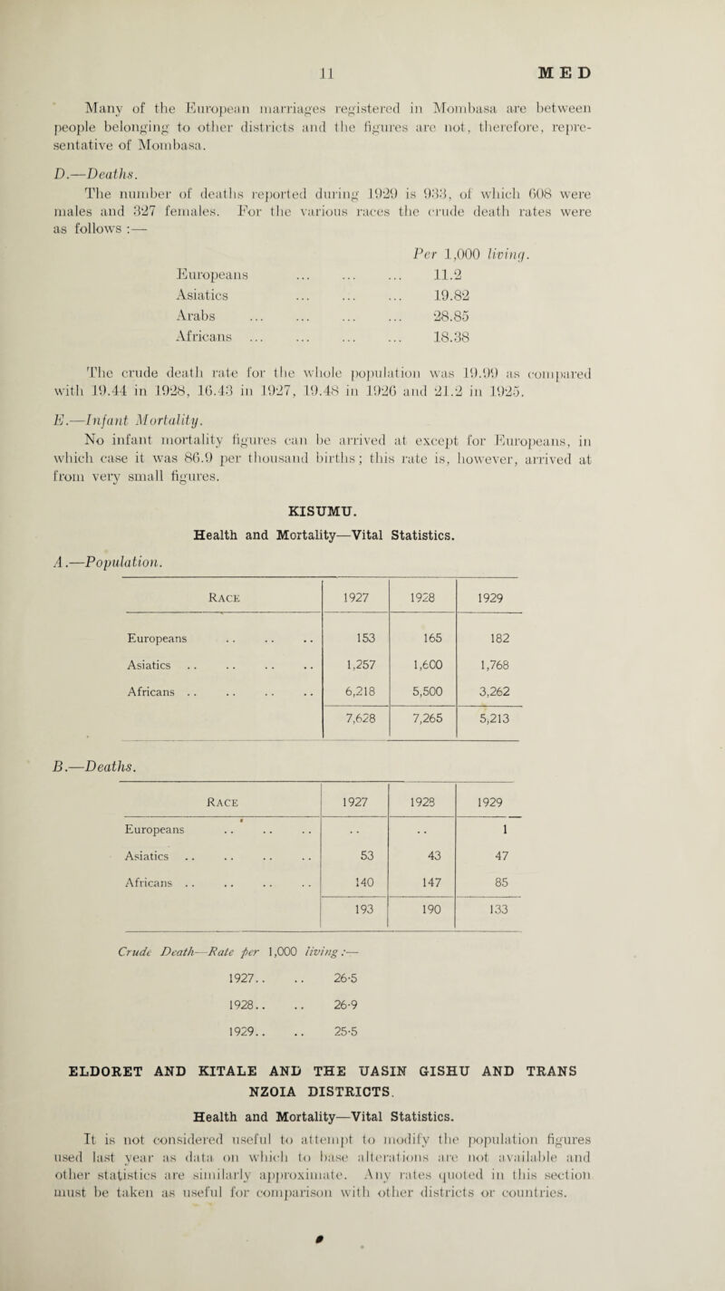 Many of the European marriages registered in Mombasa are between people belonging to other districts and the figures are not, therefore, repre¬ sentative of Mombasa. D.—Deaths. The number of deaths reported during 1929 is 933, of which G08 were males and 327 females. For the various races the crude death rates were as follows :— Europeans Asiatics Arabs Africans Per 1,000 living. 11.2 19.82 28.85 18.38 The crude death rate for the whole population was 19.99 as compared with 19.44 in 1928, 16.43 in 1927, 19.48 in 1926 and 21.2 in 1925. E. —Inf a nt M ortality. No infant mortality figures can be arrived at except for Europeans, in which case it was 86.9 per thousand births; this rate is, however, arrived at from very small figures. KISUMU. Health and Mortality—Vital Statistics. A.—Population. Race 1927 1928 1929 Europeans 153 165 182 Asiatics 1,257 1,600 1,768 Africans . . 6,218 5,500 3,262 7,628 7,265 5,213 Deaths. Race 1927 1928 1929 • Europeans 1 Asiatics 53 43 47 Africans .. 140 147 85 193 190 133 Crude Death—Rate per 1,000 living :— 1927.. .. 26-5 1928.. .. 26-9 1929.. .. 25-5 ELDORET AND KITALE AND THE UASIN GISHU AND TRANS NZOIA DISTRICTS. Health and Mortality—Vital Statistics. It is not considered useful to attempt to modify the population figures used last year as data on which to base alterations are not available and other statistics are similarly approximate. Any rates quoted in this section must be taken as useful for comparison with other districts or countries.