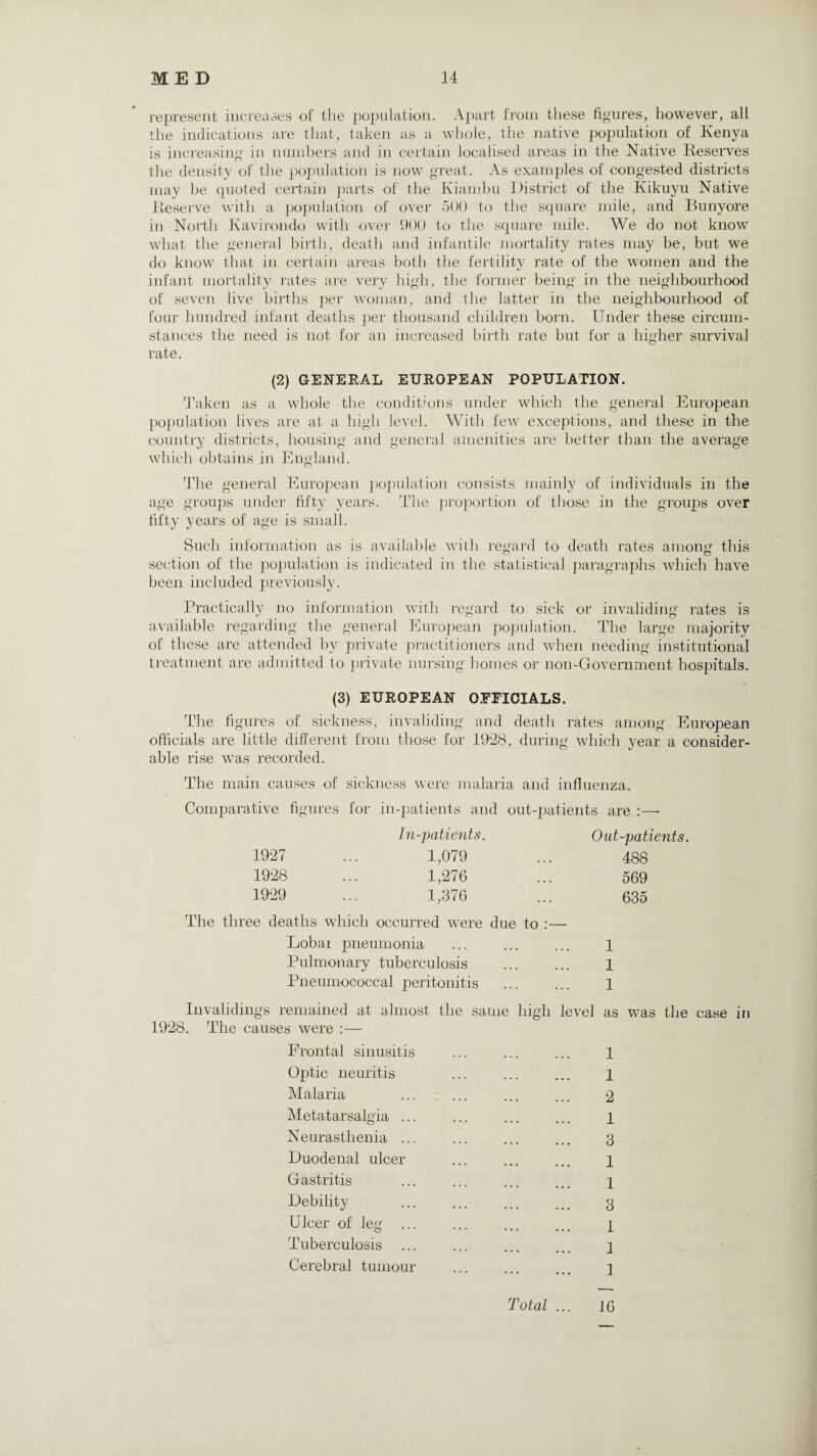 represent increases of the population. Apart from these figures, however, all the indications are that, taken as a whole, the native jxrpulation of Kenya is increasing in numbers and in certain localised areas in the Native Reserves the density of the population is now great. As examples of congested districts may be quoted certain parts of the Kiambu District of the Kikuyu Native Reserve with a population of over 500 to the square mile, and Bunyore in North Kavirondo with over 900 to the square mile. We do not know what the general birth, death and infantile mortality rates may be, but we do know that in certain areas both the fertility rate of the women and the infant mortality rates are very high, the former being in the neighbourhood of seven live births per woman, and the latter in the neighbourhood of four hundred infant deaths per thousand children born. Under these circum¬ stances the need is not for an increased birth rate but for a higher survival rate. (2) GENERAL EUROPEAN POPULATION. Taken as a whole the conditions under which the general European population lives are at a high level. With few exceptions, and these in the country districts, housing and general amenities are better than the average which obtains in England. The general European population consists mainly of individuals in the age groups under fifty years. The proportion of those in the groups over fifty years of age is small. Such information as is available with regard to death rates among this section of the population is indicated in the statistical paragraphs which have been included previously. Practically no information with regard to sick or invaliding rates is available regarding the general European population. The large majority of these are attended by private practitioners and when needing institutional treatment are admitted to private nursing homes or non-Government hospitals. (3) EUROPEAN OFFICIALS. The figures of sickness, invaliding and death rates among European officials are little different from those for 19*28, during which year a consider¬ able rise was recorded. The main causes of sickness were malaria and influenza. Comparative figures for in-patients and out-patients are :— In-patients. Out-patients. 1927 ... 1,079 488 1928 ... 1,276 569 1929 ... 1,376 635 The three deaths which occurred were due to Lobar pneumonia 1 Pulmonary tuberculosis 1 Pneumococcal peritonitis 1 Invaliding^ remained at almost the same high level as was the 1928. The causes were :— Frontal sinusitis ... ... ... 1 Optic neuritis ... ... ... 1 Malaria ... ... ... ... 2 Metatarsalgia ... ... ... ... p Neurasthenia ... ... ... ... 3 Duodenal ulcer ... ... ... 1 Gastritis ... ... ... ... p Debility ... ... ... ... 3 Ulcer of leg ... ... ... ... p Tuberculosis ... ... ... ... ] Cerebral tumour ... ... ... ] Total 1G
