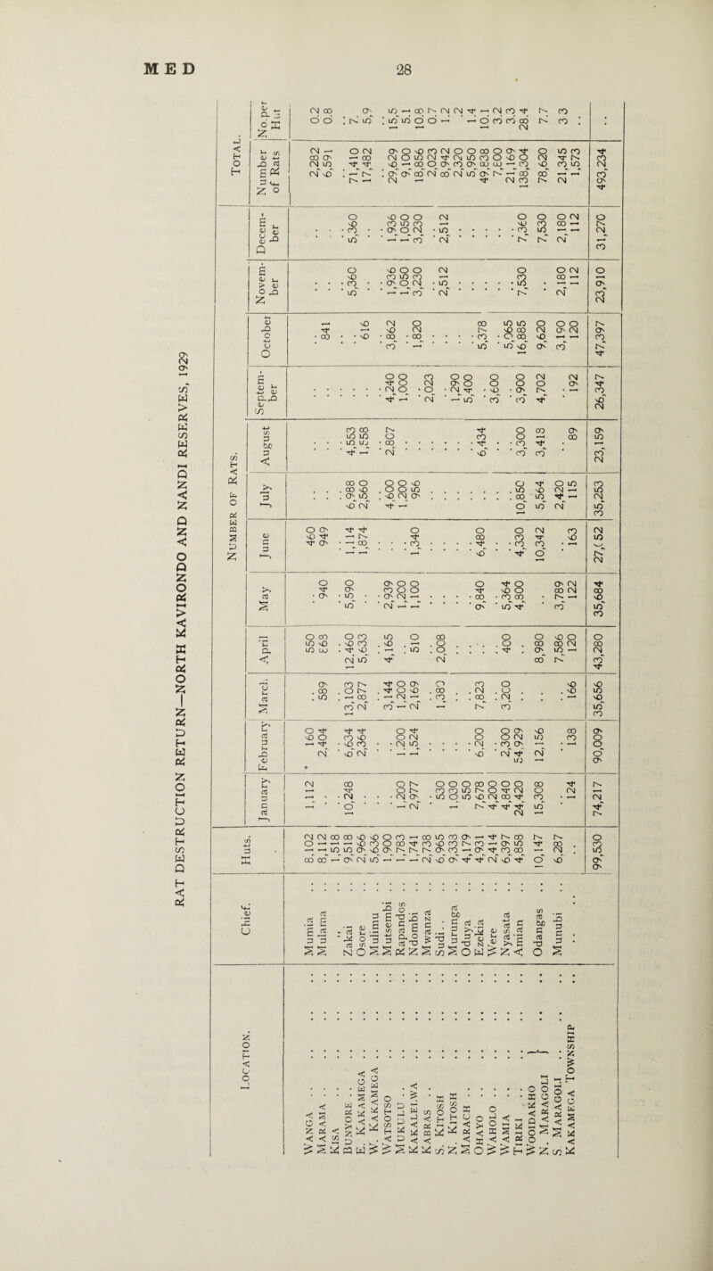 SO W > OS K co W oS M P 55 < 55 Q 55 < O Q 55 O OS > < W K H QS O 55 oS P H W OS 25 O H O P oS H cn W Q H < QS CM 00 o o °1 ; P in in —; 00 t '; CM CM ; m in o o P M* —; CM CO 'f P O CO CO 00 — CM 7.7 33 • •< ^ cr, CM — O CM 0'0'OCO(MOOcOOOt Q in co Tf H <p CO O' — CO CM O in CM M- CM m co o o o <M 'S’ CO o cm m 'f M* vO — COOO'COO'OUUJ — CO co m CM H £ ^ CM vO : — rP ! 0 O' co cm co cm m O' n — co OO «—• *-« co 3 V< Z, o 1 —« CM — M* CM CO CM o i o 'O O O CM O o O CM o £ i- 'O co m co —• VO CO CO '*—* <u • co • • O' o cm -m m ••—• T—t CM w -a • ’ in P P co' ’ cm' • ‘ ■ tp tP cm Q CO £ C' u, > f O 33 55 o '£> CO in vO o o co in O' o co CM m cm o s 1 *c O CM co — cm 1) rQ C U O S3 <u O-rO c cn §8 CM O 8 o cm 88 CM^rr — in vO O CM o o O' c- CM O' CO CO V) H < OS fc o Pi w P3 s !3 55 (/I 3 bo 3 < 8 00 in m m r-> o co cm '!f CO md O 00 o — co 'f co co O' oo >> 3 u 3 a3 CX <1 CJ p. a: 3 P. •G <D U-i_ £ 5 c aJ co O 00 vO o^in vO CN 8 8 in vO CM O' 't o if om in M3 CM — co m 'f — o in cm O O' vO 'f 'f O' o 'f O' O CO m vO m oo -s ■'f* *-• c- — oo Q CO O oo 'if vO O CM co CO 'S SO co co • —< '* o o O' in in o co MO CO ■<f MO cm m O' o o co o o • O' CM ' • cm P P o M* 00 O' 'f O 'O o ooo m 'f O' CM CO CM f* —• co m vO m oo o o cm .8 o co O' MO O 00 CM m — oo O' oo m .8fc . — 00 co cm rr O O' ”f O MO — CM —■ O 00 CO CO CM CO O CM . O 00. . CM tP co mo . mo c ^ vO o — 'S’ cm 'S Tf co 'O MO CO Mo cm O 'f O CM cm m 8 8 & CM • CO_ O' 'd ' cm if m 'O in cm co CO CM 00 'S’ CM S£ CM O cnT OOO00OOO 00 rO i/) N O V CN O i/) O iO v£) (N CO ^ CO N ^ ^ in CM — CM </) +■> 3 V 15 u cMCMcoco\0'OQcO'-coincoo''-'ft^-oo O^^,r-,v£)r^(5c0^t.cr3v0fr5t^(-^|T_.0svn if co —■ —'inmO'vOO'NNNO'CO’-O'M'COCO — CM co oo 0 cm in — C')MOO''if''S'CMM?'f O M3 vO CN o co m m o o o r^ vO CM O CO • o co CM O' CM o co • • o • cn • oo • • • • co_ 'O rH * co * co ‘ P * in m vo O' co rC N o 8 ■M1 CO M) CM O' m co CM 8 CM in co CM m r^ CM if oo m> m co o oo CM co if 'O m MO in co o o O' Tf f> O » O' O' £. o p £ 3 % - rt '34 SP 3 £ £ « .3 i/l --1 -4-1 3 3 if) O S e &•§ 3 a bb C 03 a p ^ _5 b 3 ■ 3 nd aJ -*-> aJ cn c/) 03 bo c 03 T3 O 3 C 3 0- £ t CTj .% <e < o . . . .gs .<.oiyi- 250 < as * O < bH '^ KV CO ^ 02 M <; Sh O 2 1> ^ ^ ^