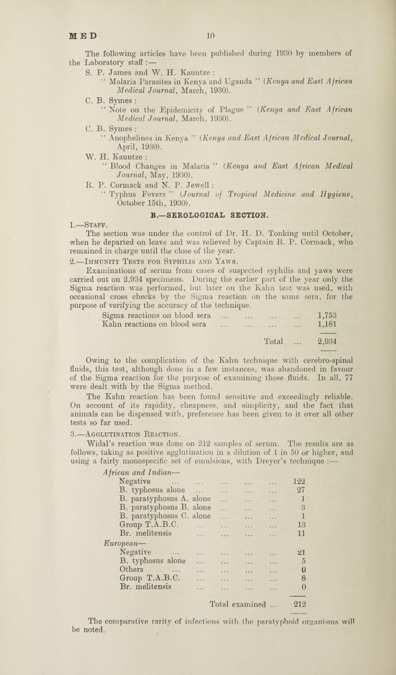 The following articles have been published during 1930 by members of the Laboratory staff :— S. P. James and W. H. Kauntze : “ Malaria Parasites in Kenya and Uganda ” (Kenya and East African Medical Journal, March, 1930). C. B. Symes : “ Note on the Epidemicity of Plague ” (Kenya and East African Medical Journal, March, 1930). C. B. Symes : “ Anophelines in Kenya ” (Kenya and East African Medical Journal, April, 1930). W. H. Kauntze : “ Blood Changes in Malaria ” (Kenya and East African Medical Journal, May, 1930). II. P. Cormack and N. P. Jewell : “ Typhus Fevers ” (Journal of Tropical Medicine and Hygiene, October 15th, 1930). B.—SEROLOGICAL SECTION. 1. —Staff. The section was under the control of Dr. IP. 1). Tonking until October, when he departed on leave and was relieved by Captain R. P. Cormack, who remained in charge until the close of the year. 2. —Immunity Tests for Syphilis and Yaws. Examinations of serum from cases of suspected syphilis and yaws were carried out on 2,934 specimens. During the earlier part of the year only the Sigma reaction was performed, but later on the Kahn test was used, with occasional cross checks by the Sigma reaction on the same sera, for the purpose of verifying the accuracy of the technique. Sigma reactions on blood sera ... ... ... ... 1,753 Kahn reactions on blood sera ... ... ... ... 1,181 Total ... 2,934 Owing to the complication of the Kahn technique with cerebro-spinal fluids, this test, although done in a few instances, was abandoned in favour of the Sigma reaction for the purpose of examining those fluids. In all, 77 were dealt with by the Sigma method. The Kahn reaction has been found sensitive and exceedingly reliable. On account of its rapidity, cheapness, and simplicity, and the fact that animals can be dispensed with, preference has been given to it over all other tests so far used. 3.—Agglutination Reaction. Widal’s reaction was done on 212 samples of serum. The results are as follows, taking as positive agglutination in a dilution of 1 in 50 or higher, and using a fairly monospecific set of emulsions, with Dreyer’s technique :— African and Indian— Negative . ... . 122 B. typhosus alone ... ... ... ... 27 B. paratyphosus A. alone ... ... ... 1 B. paratyphosus B. alone ... ... ... 3 B. paratyphosus C. alone ... ... ... 1 Group T.A.B.C. 13 Br. melitensis ... ... ... ... 11 European— Negative . 21 B. typhosus alone ... ... ... ... 5 Others ... ... ... ... ... 0 Group T.A.B.C. 8 Br. melitensis ... ... ... ... 0 Total examined ... 212 The comparative rarity of infections with the paratyphoid organisms will be noted.