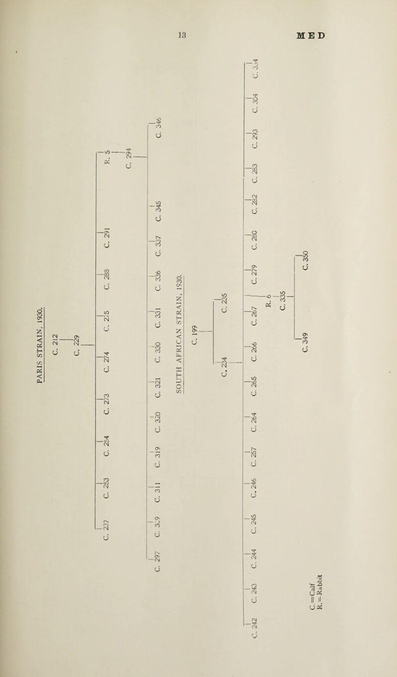 PARIS STRAIN, 1930. 04 rg U O' -CN CM . O -xf). -O' CM O co -co 04 U tO -r- Ol d -o. 04 d CO -r^ 04 d -NO 04 d CO -1/4 04 d o. <o -04 d -O' O) ■ O no -^r co d tO CO d o. -to CO d vO -CO co d 'CO CO U o -to CO U -04 CO d -R CO d O' CO d CO d O' - ! 0 CO d O' -04 d o CO O' < H cn £ < u ►—H <£ H D O co O' O' O to ■R d •<* -R u - ^ CO d 'f -o CO d .JO O' CN d CO -oo 04 d CN -co 04 d O -oo CN d O' -f>i 04 d to -NO-CO ■ CO o- -'O 04 d NO 'NO CN d tO -NO 04 d •’4* 'NO CN d -NO 04 d NO -N CN o to 04 d 04 d CN -rr CN P4 U CO d O' CO d d &