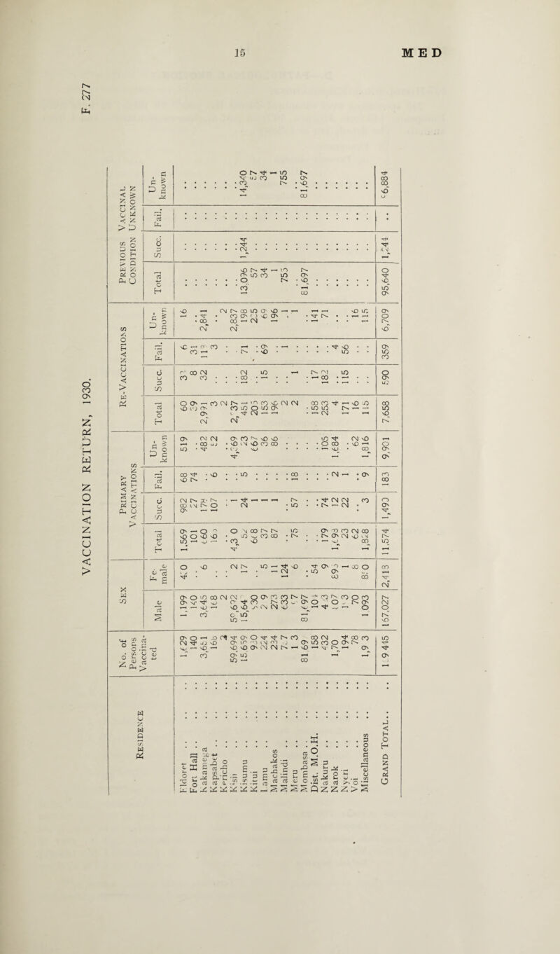 ^3 c A X CJ C > s W A o' O Cl, (J P ONi1 —• in Mr uj CO m o Mt* * M-i' Ul 00 no <J TT ttH 23 l \J M) N M- - lO o O' m co in O' r>i N3 M3 G H • • • * • ' cd' in I—1 c ,—* 'C , rr' CO ■ T-H • QN • ___ . . NO . # O' cd co T—• • • no • • • • • U3 • • m • cn cj r>~ 00 CM cm m u- m o o CO CO • • • co • — • • • i—• 00 • V—* • • O' • • • T—« • • • • i i • i—« • u; cn , o O' 3 2 —' in co MO CN CM oo CO »■ M MO in co cd vO CO On co in o m O' in 1/3 —- in o o 1 N* CM — — • CN T-^ \D H CM CM tP c O' CM CM O' CO C'- lO M3 in Tt* CN o A $ » ■ « 00 u J • M3 iM M) C3 00 • • • o co N3 1 *M o ^ o m • t'J \U • • • • T—« VP) • CO O' P c rH O' o H C X D *< > i C/3 A > 2 % H *tn g A 2 u CL, U > at (i oo ^ vo NO oo 03 O' o o 3 cn CNM'N oo cm c- o O' — — «— ^ _, _, O) t'- m 4* 03 CN o> — OJ CO G H O' — 'OO'O'O in ^ ^ O \ 00 N N in ^ co co CO NO m o. O' cq co 03 00 NO'lllvO.V — o (X) co CO o O' 'T -t* m X LC 'JO G ^ B no oi m V J ■'f — N< — CM vO N- O' O m O' u3 — oo o co g a <+h ;? rt °o.Ho 6 £ u a * > w u x w « l/l W P4 O' O ’-O OO CM CM ' OOCOCONN-TONcOOtO O' N' ^3 O ^ CO O- CO - O' O  O - 0-0' -—, •—■ -ij •—* vO \D j' I'M CM MO m^, * • O' '—■ o — co~ c‘'in — in —■ co O' o CM \4_j ' -iXir^M'O'O'TM'NC) 00 03 00 CO jj vo o' in o ,M m j O'innoo'N vO—< 'O'OO'iNOiN'-'O-'jO-' O' CO O' no in — 00 at X C u ~ O cd r n O 23 a </) u £ •- p ■x cvc -^526 rt at «. . x1 -!C .3 n _ _ _ _ cn O J* Cd J2 O cd TJ .£ a .—. Pi cd a; a . o s 3 ^ Pm . 23 -»-> V cn • <-« cd Q z o ^ Pm . cd ^ 3 o 43 3 r——i <u o c/l ■sr CM f'- CM O K NO m -ct- O' .-3 < E-| O H Q A < « O