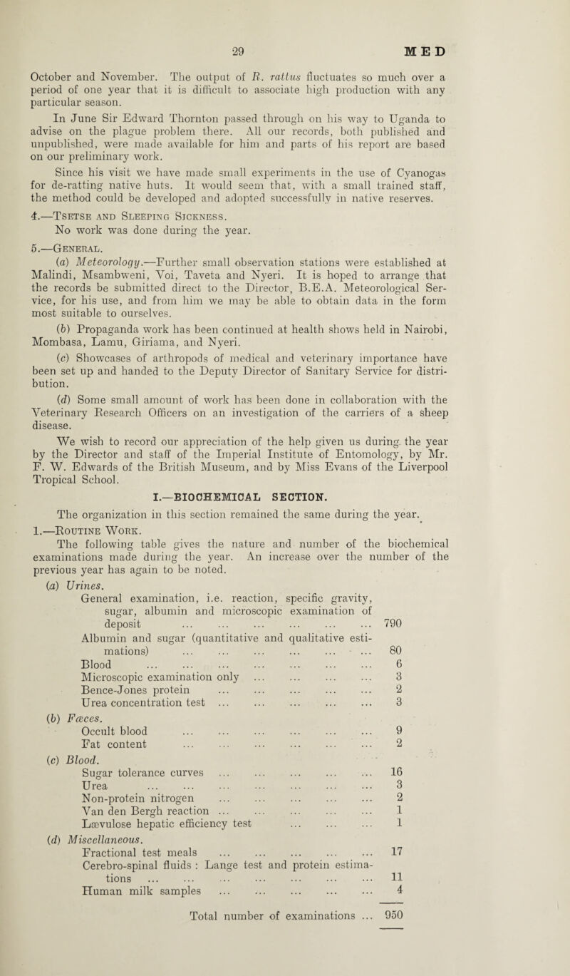October and November. The output of R. rattus fluctuates so much over a period of one year that it is difficult to associate high production with any particular season. In June Sir Edward Thornton passed through on his way to Uganda to advise on the plague problem there. All our records, both published and unpublished, were made available for him and parts of his report are based on our preliminary work. Since his visit wTe have made small experiments in the use of Cyanogas for de-ratting native huts. It would seem that, with a small trained staff, the method could be developed and adopted successfully in native reserves. 4. —Tsetse and Sleeping Sickness. No work was done during the year. 5. —General. (a) M eteorology.—Further small observation stations were established at Malindi, MsambwTeni, Yoi, Taveta and Nyeri. It is hoped to arrange that the records be submitted direct to the Director, B.E.A. Meteorological Ser¬ vice, for his use, and from him we may be able to obtain data in the form most suitable to ourselves. (b) Propaganda work has been continued at health shows held in Nairobi, Mombasa, Lamu, Giriama, and Nyeri. (c) Showcases of arthropods of medical and veterinary importance have been set up and handed to the Deputy Director of Sanitary Service for distri¬ bution. (d) Some small amount of work has been done in collaboration with the Veterinary Research Officers on an investigation of the carriers of a sheep disease. We wish to record our appreciation of the help given us during- the year by the Director and staff of the Imperial Institute of Entomology, by Mr. F. W. Edwards of the British Museum, and by Miss Evans of the Liverpool Tropical School. I.—BIOCHEMICAL SECTION. The organization in this section remained the same during the year. 1.—Routine Work. The following table gives the nature and number of the biochemical examinations made during the year. An increase over the number of the previous year has again to be noted. (a) Urines. General examination, i.e. reaction, specific gravity, sugar, albumin and microscopic examination of deposit ... ... . . 790 Albumin and sugar (quantitative and qualitative esti¬ mations) ... ... ... ... ... ... 80 Blood . 6 Microscopic examination only ... ... . 3 Bence-Jones protein ... ... ... ... ... 2 Urea concentration test ... ... ... ... ... 3 (b) Fceces. Occult blood ... ... ... ... ... ... 9 Fat content ... ... ... ... ... ... 2 (c) Blood. Sugar tolerance curves ... 16 Urea . 3 Non-protein nitrogen ... ... ... ... ... 2 Van den Bergh reaction ... ... ... . 1 Laevulose hepatic efficiency test ... ... ... 1 (d) Miscellaneous. Fractional test meals ... ... ... ... ... 17 Cerebro-spinal fluids : Lange test and protein estima¬ tions ... ... ... ... ... ••• ••• 11 Human milk samples . 4 Total number of examinations ... 950