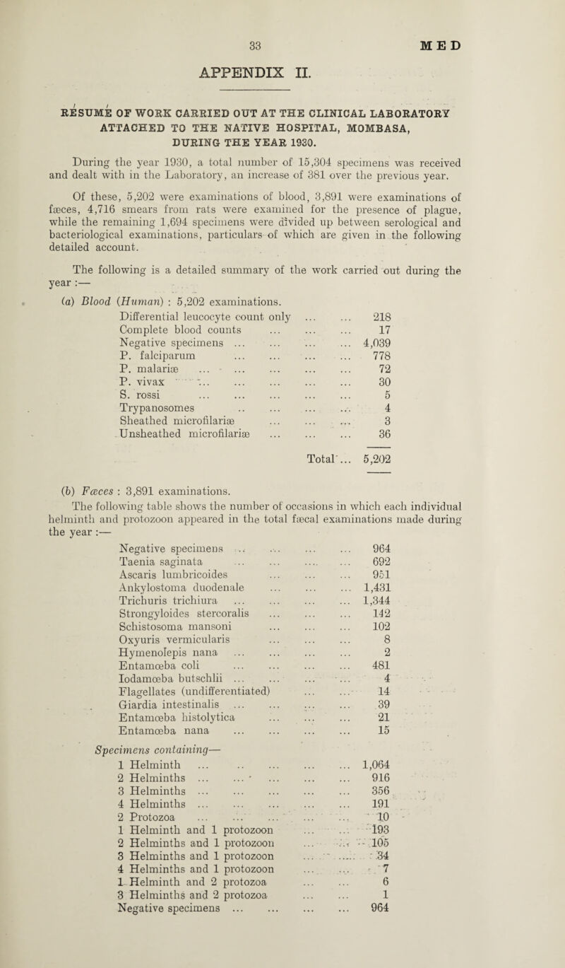APPENDIX II. RESUME OF WORK CARRIED OUT AT THE CLINICAL LABORATORY ATTACHED TO THE NATIVE HOSPITAL, MOMBASA, DURING THE YEAR 19SQ. During the year 1930, a total number of 15,304 specimens was received and dealt with in the Laboratory, an increase of 381 over the previous year. Of these, 5,202 were examinations of blood, 3,891 were examinations of faeces, 4,716 smears from rats were examined for the presence of plague, while the remaining 1,694 specimens were divided up between serological and bacteriological examinations, particulars-of which are given in the following detailed account. The following is a detailed summary of the work carried out during the year :— (a) Blood (Human) : 5,202 examinations. Differential leucocyte count only . 218 Complete blood counts . 17 Negative specimens ... . 4,039 P. falciparum . 778 P. malarioe ... - ... . 72 P. vivax ~.. . 30 S. rossi . 5 Trypanosomes 4 Sheathed microfilariae . 3 Unsheathed microfilariae . 36 Total... 5,202 (b) Fceces : 3,891 examinations. The following table shows the number of occasions in which each individual helminth and protozoon appeared in the total faecal examinations made during the year :— Negative specimens -.. . ... ... 964 Taenia saginata ... ... 692 Ascaris lumbricoides ... ... ... 951 Ankylostoma duodenale ... ... ... 1,431 Trichuris trichiura ... ... ... ... 1,344 Strongyloides stercoralis ... ... ... 142 Schistosoma mansoni ... . 102 Oxyuris vermicularis ... ... ... 8 Hymenolepis nana ... ... ... ... 2 Entamoeba coli ... ... ... ... 481 Iodamoeba butschlii . ... •... 4 Flagellates (undifferentiated) ... ... 14 Giardia intestinalis ... ... ... ... 39 Entamoeba histolytica .. ... 21 Entamoeba nana ... ... ... ... 15 Specimens containing— 1 Helminth ... .. ... ... ... 1,064 2 Helminths ... ... * ... 916 3 Helminths ... ... ... ... ... 356 4 Helminths ... ... ... ... ... 191 2 Protozoa ... ... ... ' ...... 1.0 1 Helminth and 1 protozoon ... ... 193 2 Helminths and 1 protozoon ... .A --105 3 Helminths and 1 protozoon ..... : .'34 4 Helminths and 1 protozoon ... ... 7 1 Helminth and 2 protozoa ... ... 6 3 Helminths and 2 protozoa ... ... 1 Negative specimens. 964