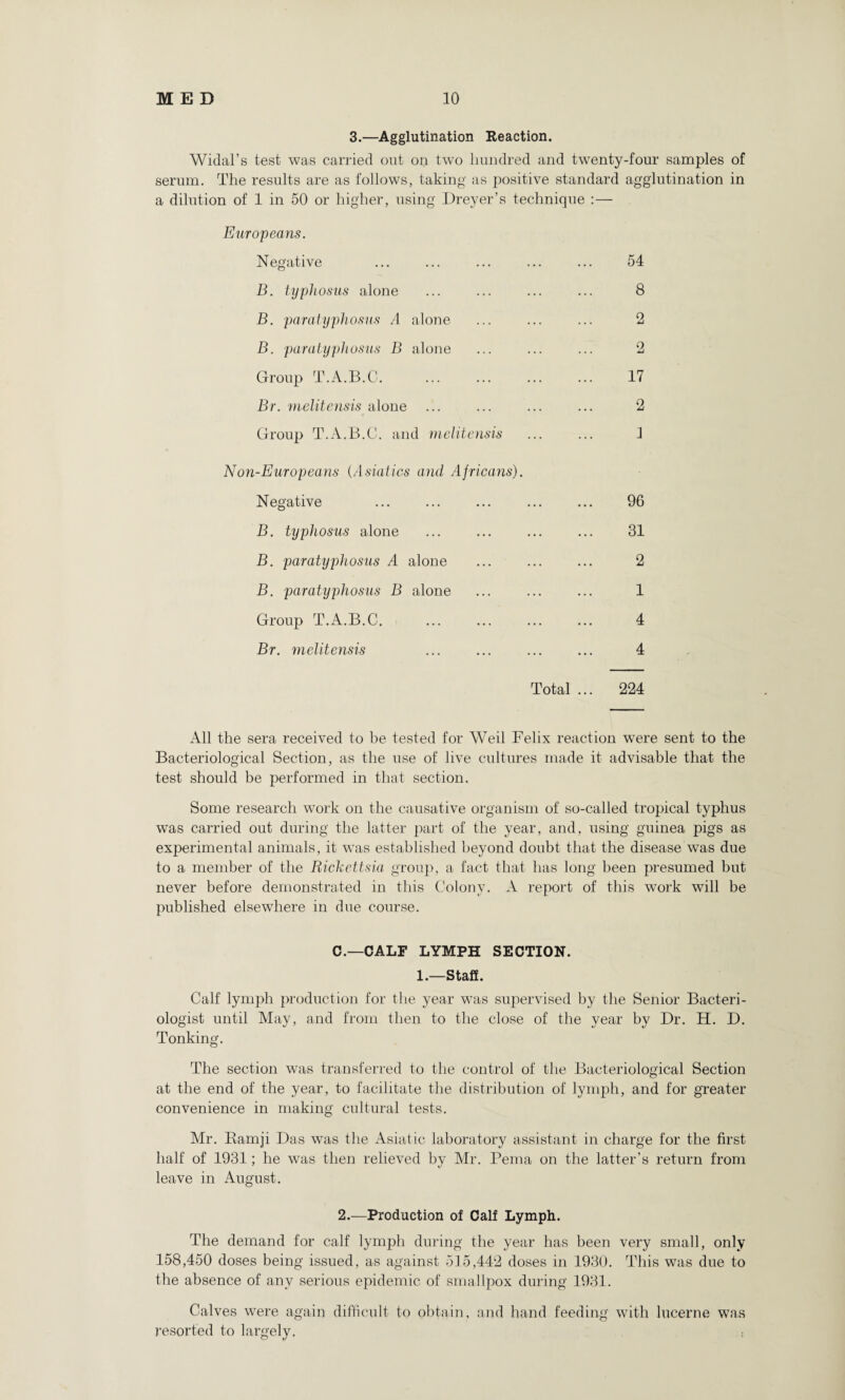 3.—Agglutination Reaction. Widal’s test was carried out on two hundred and twenty-four samples of serum. The results are as follows, taking as positive standard agglutination in a dilution of 1 in 50 or higher, using Dreyer’s technique :— Europeans. Negative B. typhosus alone B. paratyphosus A alone B. paratyphosus B alone Group T.A.B.C. Br. melitensis alone Group T.A.B.C. and melitensis Non-Europeans (Asiatics and Africans). Negative . . B. typhosus alone B. paratyphosus A alone B. paratyphosus B alone Group T.A.B.C. Br. melitensis Total ... 54 8 2 2 17 2 1 96 31 2 1 4 4 224 All the sera received to be tested for Weil Felix reaction were sent to the Bacteriological Section, as the use of live cultures made it advisable that the test should be performed in that section. Some research work on the causative organism of so-called tropical typhus was carried out during the latter part of the year, and, using guinea pigs as experimental animals, it was established beyond doubt that the disease was due to a member of the Rickettsia group, a fact that has long been presumed but never before demonstrated in this Colony. A report of this work will be published elsewhere in due course. C.—CALF LYMPH SECTION. 1.—Staff. Calf lymph production for the year was supervised by the Senior Bacteri¬ ologist until May, and from then to the close of the year by Dr. H. D. Tonking. The section was transferred to the control of the Bacteriological Section at the end of the year, to facilitate the distribution of lymph, and for greater convenience in making cultural tests. Mr. Bamji Das was the Asiatic laboratory assistant in charge for the first half of 1931; he was then relieved by Mr. Pema on the latter’s return from leave in August. 2.—Production of Calf Lymph. The demand for calf lymph during the year has been very small, only 158,450 doses being issued, as against 515,442 doses in 1930. This was due to the absence of any serious epidemic of smallpox during 1931. Calves were again difficult to obtain, and hand feeding with lucerne was resorted to largely.
