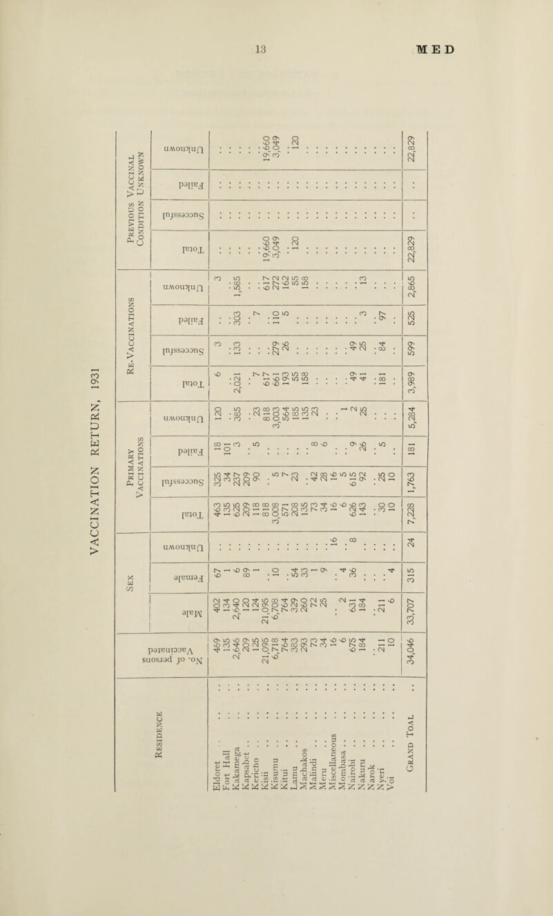 VACCINATION RETURN, 1931 z £ o z u > Z o c/3 D O > W 03 CL, Q Z O u UMOU)[Uf| pajrej o o xo xf xO o Ox CO~ o CN [njssaoong O Ox xO xf xO^CJ Cf CO o CN Ox CN 00 rxf cm O' CN oo CN CM C/3 Z o H C Z ►—I o CJ c > I w Pi CO UAVOU^UfJ P3IFX [njssaoong FFJL to 00 tO tx CN CM to 00 —• Cx xO to lO xO CM ■—1 —' CO CO o CO O to CO fx O' CO CO CO O' xO Cx CN CM Ox to xf CM xf 00 xO — N N x-< CO LO CO • CM • x- xO O' to to • O • xO xO — — CN O' — xf xf oo to I xO 00 CN to CN to O' O' to O' oo c> CO* V3 Z >, o < < S Z HH hH « o Ph U < > UAYOU5JUQ O CM to CO CO (O M lO tO CO CO • CN x-1 o xO 00 CO CM CO • 00 O to x-. CO CM lO CN pajiBj CO —1 CO to — o 00 xO Ox xO CN to fnjssaoong to x^. lx. qx O lONO CM CO xO tO to CM CM CO CQ O Ox CO CN xf CM xO O' COlOlOO'000000’-‘COlOCON,xOxOxOCO xOCOtMO'XxxONOCOMO'-, CM xf xf x-> xO CN x-< CO O^tO CM x—• xOx-, CO~ X w co xO co uA\ou)[np 9J12UI9j[ rx xO xO O' oo xf CO to CO ox Xf xO CO 3FW cMxf oO'ttomxf O'OfMm OCOxfCNCNO'OxOCNxOr'xCN M'x.xOx, X-.ONNC0CN CN —< xf CO 00 vO T—* CM CM xO Xf CO CN to 00 to o CN — CO xO o o CO — 00 CN CM xf CN tO CO x- CM rx o tx_ co CO paj'BUIDO'ByY suosaad jo -o^[ OxtOxOOxtOtOCOxfcOCOCOxtfxOxOtOxf xOCOxfOCNOX'-xOCOOxfxcO—• N CO xf T-i \£) CM *-* O N N CO CN xO *—• CN w o z w Q C/3 w Pi CN CM xO xp Xf <o xf CO . P < o c/i F1 d. o. <o C Cx Cfi cy rrt •—» -i d> u o T3 d to cj ^ o -C o 3 £ 3 ^ 3 5 6 <u .'ii •“ ctj C/l O c3 ^0 d3 C O Ld 03 o3 tn -rH >> o Q Z C oi O