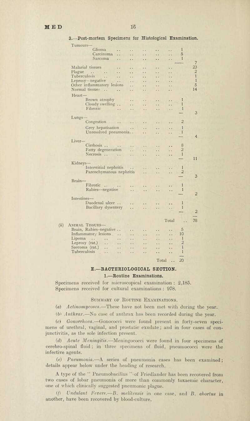 3.—Pcst-mortem Specimens for Histological Examination. Tumours— Glioma 1 Carcinoma . . 5 Sarcoma 1 7 Malaria] tissues 23 Plague 2 Tuberculosis 1 Leprosy—negative 1 Other inflammatory lesions 5 Normal tissues Heart— 14 Brown atrophy 1 Cloudy swelling .. 1 Fibrotic 1 Lungs— — 3 Congestion 2 Grey hepatisation 1 Unresolved pneumonia.. 1 Liver— — 4 Cirrhosis .. 8 Fatty degeneration 2 Necrosis .. 1 Kidneys— — 11 Interstitial nephritis 1 Parenchymatous nephritis 2 Brain— — 3 Fibrotic ., 1 Rabies—negative 1 Intestines— -- 2 Duodenal ulcer .. 1 Bacillary dysentery 1 — 2 animal Tissues— Total 78 Brain, Rabies-negative .. 5 Inflammatory lesions 10 Lipoma 1 Leprosy (rat.) 2 Sarcoma (rat.) 1 Tuberculosis 1 Total .. 20 E.—BACTERIOLOGICAL SECTION. 1.—Routine Examinations. Specimens received for microscopical examination : 2,185. Specimens received for cultural examinations : 978. Summary of Eoutine Examinations. (a) Actinomycoses.—These have not been met with during the year. (6' Anthrax.—No case of anthrax has been recorded during the year. (c) Gonorrhoea.—Gonococci were found present in forty-seven speci¬ mens of urethral, vaginal, and prostatic exudate; and in four cases of con¬ junctivitis, as the sole infection present. (d) Acute Meningitis.—Meningococci were found in four specimens of cerebro-spinal fluid; in three specimens of fluid, pneumococci were the infective agents. (e) Pneumonia.—A series of pneumonia cases has been examined; details appear below under the heading of research. A type of the “ Pneumobacillus ” of Friedlander has been recovered from two cases of lobar pneumonia of more than commonly toxaemic character, one of which clinically suggested pneumonic plague. (/) Undulant Fevers.—B. melitensis in one case, and B. abortus in another, have been recovered by blood-culture,