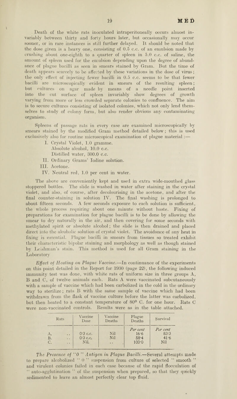 Death of the white rats inoculated intraperitoneally occurs almost in¬ variably between thirty and forty hours later, but occasionally may occur sooner, or in rare instances is still further delayed. It should be noted that the dose given is a heavy one, consisting of 0.5 c.c. of an emulsion made by crushing about one-eighth to a quarter of spleen in 5.0 c.c. of saline, the amount of spleen used for the emulsion depending upon the degree of abund¬ ance of plague bacilli as seen in smears stained by Gram. But the time of death appears scarcely to be affected by these variations in the dose of virus; the only effect of injecting fewer bacilli in 0.5 c.c. seems to be that fewer bacilli are microscopically evident in smears of the resulting spleen; but cultures on agar made by means of a needle point inserted into the cut surface of spleen invariably show degrees of growth varying from more or less crowded separate colonies to confluence. The aim is to secure cultures consisting of isolated colonies, which not only lend them¬ selves to study of colony form, but also render obvious any contaminating organism. Spleens of passage rats in every case are examined microscopically by smears stained by the modified Gram method detailed below; this is used exclusively also for routine microscopical examination of plague material :— I. Crystal Violet, 1.0 gramme. Absolute alcohol, 10.0 c.c. Distilled water, 300.0 c.c. II. Ordinary Grams’ Iodine solution. III. Acetone. IV. Neutral red, 1.0 per cent in water. The above are conveniently kept and used in extra wide-mouthed glass stoppered bottles. The slide is washed in water after staining in the crystal violet, and also, of course, after decolourising in the acetone, and after the final counter-staining in solution IV. The final washing is prolonged to about fifteen seconds. A few seconds exposure to each solution is sufficient, the whole process requiring about one minute without haste. Fixing of preparations for examination for plague bacilli is to be done by allowing the smear to dry naturally in the air, and then covering for some seconds with methylated spirit or absolute alcohol; the slide is then drained and placed direct into the alcoholic solution of crystal violet. The avoidance of any heat in fixing is essential. Plague bacilli in smears from tissues so treated exhibit their characteristic bipolar staining and morphology as well as though stained by Lei slim an’s stain. This method is used for all Gram staining in the Laboratory Effect of Heating on Plague Vaccine.—In continuance of the experiments on this point detailed in the Report for 1930 (page 22), the following induced immunity test was done, with white rats of uniform size in three groups A, B and C, of twelve animals each. Rats A were vaccinated subcutaneously with a sample of vaccine which had been carbolized in the cold in the ordinary way to sterilize; rats B with the same sample of vaccine which had been withdrawn from the flask of vaccine culture before the latter was carbolized, but then heated to a constant temperature of 80° C. for one hour. Rats 0 were non-vaccinated controls. Results were as in the table attached. Rats Vaccine Dose Vaccine Deaths Plague Deaths Survival A. 0'3 c.c. Nil Per cent 16-6 Per cent 83-3 B. 0'3 c.c. Nil 58*4 41-6 C. Nil. • • lOO’O Nil The Presence of “0 ” Antigen in Plague Bacilli.—Several attempts made to prepare alcoholized “ 0 ” suspension from culture of selected “ smooth and virulent colonies failed in each case because of the rapid flocculation of “ auto-agglutination ” of the suspension when prepared, so that they quickly sedimented to leave an almost perfectly clear top fluid.