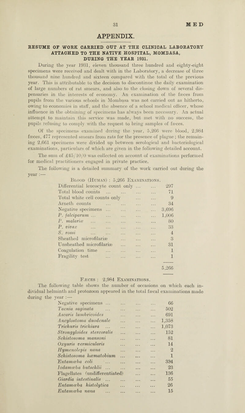 APPENDIX. RESUME OF WORK CARRIED OUT AT THE CLINICAL LABORATORY ATTACHED TO THE NATIVE HOSPITAL, MOMBASA, DURING THE YEAR 1931. During the year 1931, eleven thousand three hundred and eighty-eight specimens were received and dealt with in the Laboratory, a decrease of three thousand nine hundred and sixteen compared with the total of the previous year. This is attributable to the decision to discontinue the daily examination of large numbers of rat smears, and also to the closing down of several dis¬ pensaries in the interests of economy. An examination of the faeces from pupils from the various schools in Mombasa was not carried out as hitherto, owing to economies in staff, and the absence of a school medical officer, whose influence in the obtaining of specimens has always been necessary. An actual attempt to maintain this service was made, but met with no success, the pupils refusing to comply with the request to bring samples of faeces. Of the specimens examined during the year, 5,266 were blood, 2,984 faeces, 477 represented smears from rats for the presence of plague ; the remain¬ ing 2,661 specimens were divided up between serological and bacteriological examinations, particulars of which are given in the following detailed account. The sum of T45/10/0 was collected on account of examinations performed for medical practitioners engaged in private practice. The following is a detailed summary of the work carried out during the year :— Blood (Human) : 5,266 Examinations. Differential leucocyte count only ... ... 297 Total blood counts ... ... ... ... 71 Total white cell counts only ... ... 9 Arneth counts ... ... ... ... 34 Negative specimens. 3,696 P. falciparum ... ... ... ... ... 1,006 P. malaria? ... ... ... ... ... 80 P. vivax ... . .. 33 S. rossi ... ... ... ... ... 4 Sheathed microfilariae ... ... ... 3 Unsheathed microfilariae ... ... ... 31 Coagulation time ... ... ... ... 1 Fragility test ... ... ... ... 1 5,266 F.uces : 2,984 Examinations. The following table shows the number of occasions on which each in¬ dividual helminth and protozoon appeared in the total faecal examinations made during the year :—• Negative specimens ... ... ... ... 66 Taenia saginata ... ... ... ... 502 Ascaris lumbricoides ... ... ... 691 Ancylostoma duodcnale ... ... ... 1,358 Trichuris trichiura ... ... ... ... 1,073 Strongyloides stercoralis ... ... ... 152 Schistosoma mansoni ... ... ... 81 Oxyuris vermicularis ... ... ... 14 Hymenolepis nana ... ... ... 2 Schistosoma hcematobium ... ... ... 1 'Entamoeba coll . 334 I od amoeba butschlii ... ... ... ... 23 Flagellates (undifferentiated) ... ... 136 Giardia intestinalis ... ... ... ... 55 Entamoeba histolytica ... ... ... 26 Entamoeba nana ... ... ... ... 15