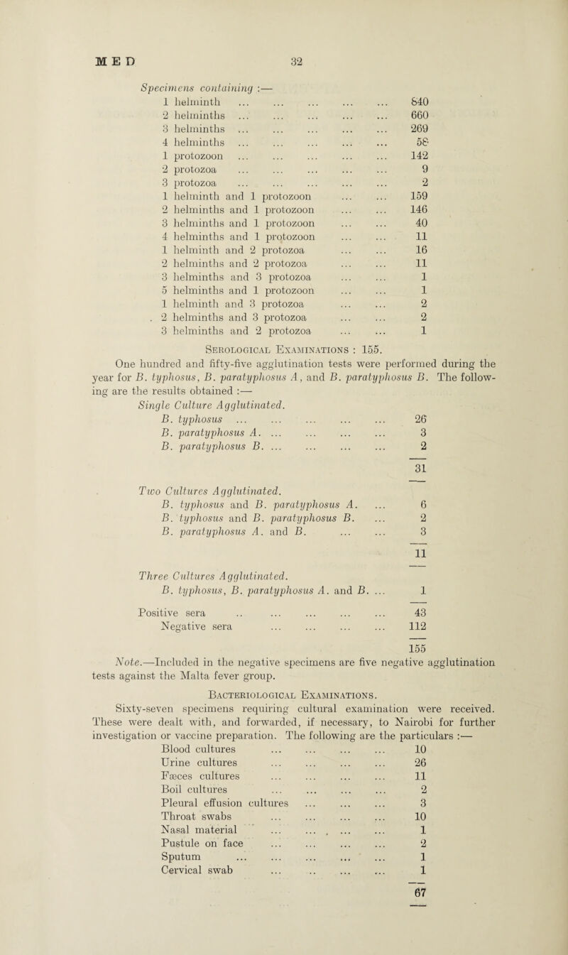 Specimens containing :— 1 helminth 2 helminths 3 helminths 4 helminths 1 protozoon 2 protozoa 3 protozoa 1 helminth and 1 protozoon 2 helminths and 1 protozoon 3 helminths and 1 protozoon 4 helminths and 1 protozoon 1 helminth and 2 protozoa 2 helminths and 2 protozoa 3 helminths and 3 protozoa 5 helminths and 1 protozoon 1 helminth and 3 protozoa . 2 helminths and 3 protozoa 3 helminths and 2 protozoa 840 660 269 50 142 9 2 159 146 40 11 16 11 1 1 2 2 1 Serological Examinations : 15.5. One hundred and fifty-five agglutination tests were performed during the year for B. typhosus, B. paratyphosus A, and B. paratyphosus B. The follow¬ ing are the results obtained :— Single Culture Agglutinated. B. typhosus ... ... ... ... ... 26 B. paratyphosus A. ... ... ... ... 3 B. paratyphosus B. ... ... ... ... 2 31 Two Cultures Agglutinated. B. typhosus and B. paratyphosus A. ... 6 B. typhosus and B. paratyphosus B. ... 2 B. paratyphosus A. and B. ... ... 3 11 Three Cultures Agglutinated. B. typhosus, B. paratyphosus A. and B. ... 1 Positive sera .. ... ... ... ... 43 Negative sera ... ... ... ... 112 155 Note.—Included in the negative specimens are five negative agglutination tests against the Malta fever group. Bacteriological Examinations. Sixty-seven specimens requiring cultural examination were received. These were dealt with, and forwarded, if necessary, to Nairobi for further investigation or vaccine preparation. The following are the particulars :— Blood cultures ... ... ... ... 10 Urine cultures ... ... ... ... 26 Faeces cultures ... ... ... ... 11 Boil cultures ... ... ... ... 2 Pleural effusion cultures ... ... ... 3 Throat swabs ... ... ... ... 10 Nasal material ... .... ... ... 1 Pustule on face ... ... ... ... 2 Sputum ... ... ... ... ... 1 Cervical swab ... .. ... ... 1 67