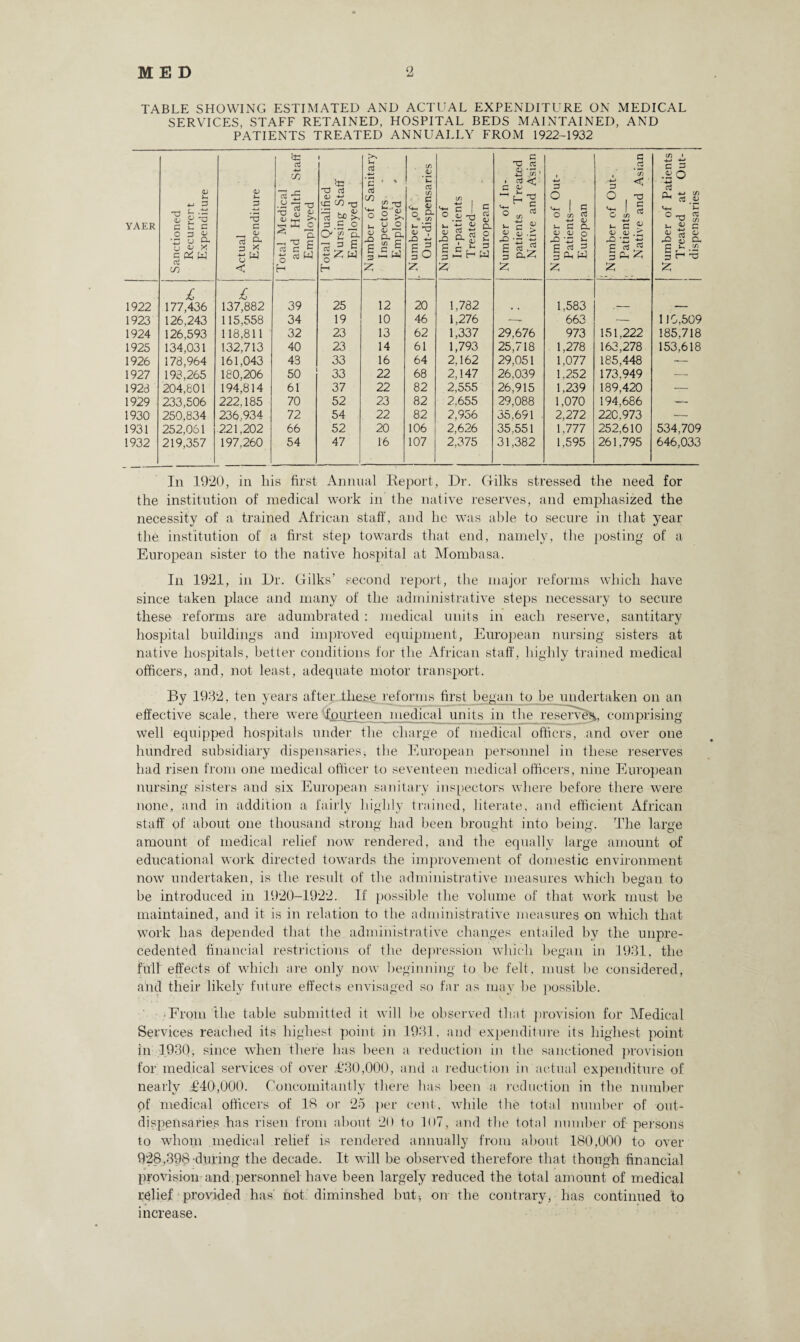 TABLE SHOWING ESTIMATED AND ACTUAL EXPENDITURE ON MEDICAL SERVICES, STAFF RETAINED, HOSPITAL BEDS MAINTAINED, AND PATIENTS TREATED ANNUALLY FROM 1922-1932 YAER Sanctioned Recurrert Expenditure Actual Expenditure Total Medical and Health Staff Employed Total Qualified Nursing Staff Employed Number of Sanitary Inspectors - Employed . Number ,of Out-dispensaries I Number of In-patients Treated— European Number of In¬ patients Treated Native and Asian Number of Out- Patients— European Number of Out- ; Patients— Native and Asian Number of Patients Treated at Out- dispensaries £ £ 1922 177,436 137,882 39 25 12 20 1,782 • . 1,583 - — 1923 126,243 115,558 34 19 10 46 1,276 -r* 663 — 1)0,509 1924 126,593 118,811 32 23 13 62 1,337 29.676 973 151,222 185,718 1925 134,031 132,713 40 23 14 61 1,793 25,718 1,278 163,278 153,618 1926 178,964 161,043 43 33 16 64 2,162 29,051 1,077 185,448 — 1927 193,265 180,206 50 33 22 68 2,147 26.039 1,252 173,949 — 1926 204,801 194,814 61 37 22 82 2,555 26,915 1,239 189,420 — 1929 233,506 222,185 70 52 23 82 2.655 29,088 1,070 194,686 — 1930 250,834 236.934 72 54 22 82 2,956 35,691 2,272 220,973 — 1931 252,061 221,202 66 52 20 106 2,626 35.551 1,777 252.610 534,709 1932 219,357 197,260 54 47 16 107 2,375 31,382 1,595 261,795 646,033 In 1920, in his first Annual Report, Dr. Gilks stressed the need for the institution of medical work in the native reserves, and emphasized the necessity of a trained African staff, and he was able to secure in that year the institution of a first step towards that end, namely, the posting of a European sister to the native hospital at Mombasa. In 1921, in Dr. Gilks’ second report, the major reforms which have since taken place and many of the administrative steps necessary to secure these reforms are adumbrated : medical units in each reserve, santitary hospital buildings and improved equipment, European nursing sisters at native hospitals, better conditions for the African staff, highly trained medical officers, and, not least, adequate motor transport. By 1932, ten years after these reforms first began to be undertaken on an effective scale, there were ‘fourteen 11ledicaf units in the reserve^, comprising well equipped hospitals under the charge of medical officrs, and over one hundred subsidiary dispensaries* the European personnel in these reserves had risen from one medical officer to seventeen medical officers, nine European nursing sisters and six European sanitary inspectors where before there were none, and in addition a fairly highly trained, literate, and efficient African staff of about one thousand strong had been brought into being. The large amount of medical relief now rendered, and the equally large amount of educational work directed towards the improvement of domestic environment now undertaken, is the result of the administrative measures which began to be introduced in 1920-1922. If possible the volume of that work must be maintained, and it is in relation to the administrative measures on which that work has depended that the administrative changes entailed by the unpre¬ cedented financial restrictions of the depression which began in 1931, the full effects of which are only now beginning to be felt, must be considered, and their likely future effects envisaged so far as may be possible. • From the table submitted it will be observed that provision for Medical Services reached its highest point in 1931. and expenditure its highest point in 1930, since when there has been a reduction in the sanctioned provision for medical services of over £30,000, and a reduction in actual expenditure of nearly £40,000. Concomitantly there has been a reduction in the number of medical officers of 18 or 25 per cent, while the total number of out- dispensaries has risen from about 20 to K)7, and the total number of persons to whom medical relief is rendered annually from about 180,000 to over 928,398 during the decade. It will be observed therefore that though financial provision and.personnel have been largely reduced the total amount of medical relief provided has' hot diminshed but-, on the contrary, has continued to increase.