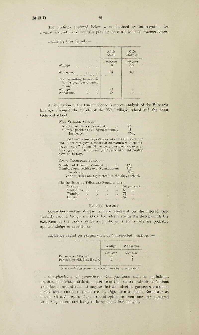 MUD •2-2 The findings analysed below were obtained by interrogation for haematuria and microscopically proving the cause to be S. Naematobium. Incidence thus found Adult Male Males Children Per cent Per cent Wadigo 8 20 Wadaruma 23 50 Cases admitting hsemoturia in the past but alleging “ cure - Wadigo 19 3 Wadaruma 10 An indication of the true incidence is got on analysis of the Bilharzia findings amongst the pupils of the Waa village school and the coast technical school. Waa Village School— Number of Urines Examined. . . . 24 Number positive to S. Niematobium. . 18 Incidence .. .. .. . . 75% Note.—Of those boys 29 per cent admitted haematuria and 10 per cent gave a history of haematuria with sponta¬ neous “ cure giving 48 per cent possible incidence on interrogation. The remaining 27 per cent found positive gave no history. Coast Technical School— Number of Urines Examined .. .. 170 Number found positive to S. Naematobium 117 Incidence . . . . . . . . 69% Various tribes are represented at the above school. The Incidence by Tribes was Found to be Wadigo Wadaruma Warabai Others 64 per cent 69 78 67 ) f i ) Venereal Disease. Gonorrhoea.—This disease is more prevalent on the littoral, par¬ ticularly around Yanga and Gazi than elsewhere in the district with the exception of the askari kanga staff who on their travels are probably apt to indulge in prostitutes. Incidence found on examination of ‘ unselected ’ natives :— Wadigo Wadaruma Per cent Per cent Percentage Affected 3 2 Percentage with Past History 11 3 NOTE.—Males were examined, females interrogated. Complications of gonorrhoea.—Complications such as opthalmia, orchitis, gonorrhoeal arthritis, stricture of the urethra and tubal infections are seldom encountered. It may be that the infecting gonococci are much less virulent amongst the natives in Digo than amongst Europeans at home. Of seven cases of gonorrhoeal opthalmia seen, one only appeared to be very severe and likely to bring about loss of sight.