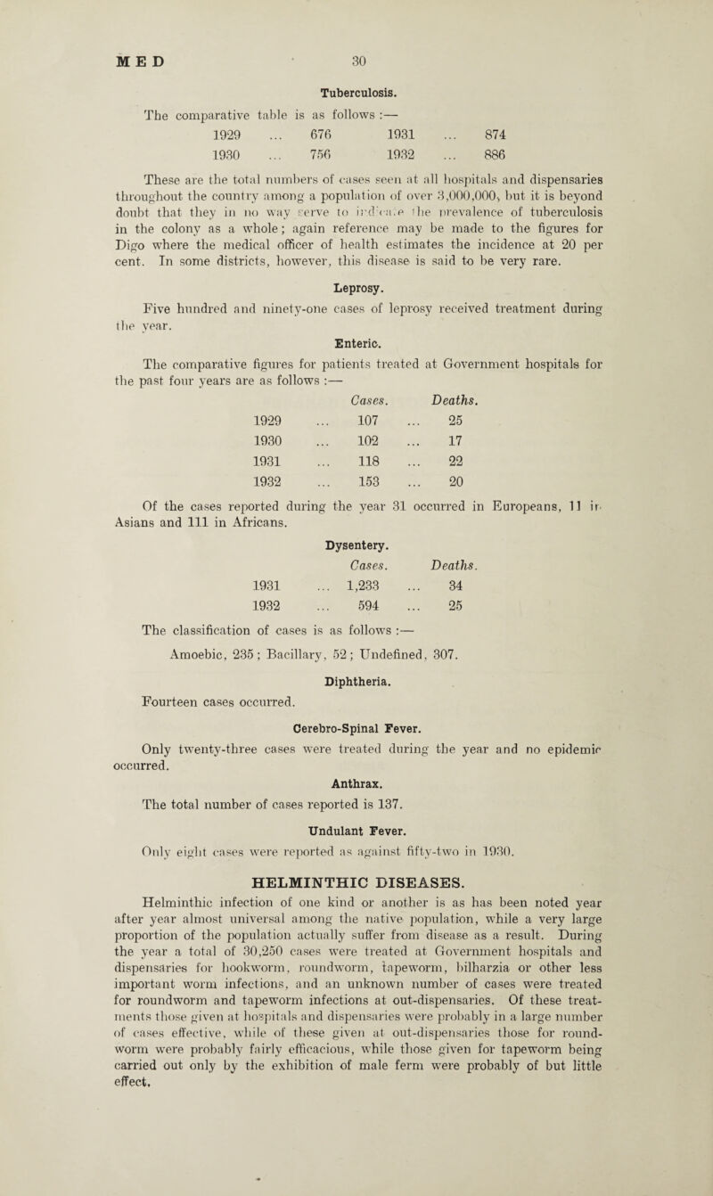 Tuberculosis. The comparative table is as follows : — 1929 ... 676 1931 ... 874 1930 ... 756 1932 ... 886 These are the total numbers of cases seen at all hospitals and dispensaries throughout the country among a population of over 3,000,000-, but it is beyond doubt that they in no way serve to ird:ca.e ihe prevalence of tuberculosis in the colony as a whole; again reference may be made to the figures for Digo where the medical officer of health estimates the incidence at 20 per cent. In some districts, however, this disease is said to be very rare. Leprosy. Five hundred and ninety-one cases of leprosy received treatment during the year. Enteric. The comparative figures for patients treated at Government hospitals for the past four years are as follows :— Cases. Deaths. 1929 107 25 1930 102 17 1931 118 22 1932 153 20 Of the cases reported during the year 31 occurred in Europeans, 11 in Asians and 111 in Africans. Dysentery. Cases. 1931 ... 1,233 1932 ... 594 The classification of cases is as follows :— Amoebic, 235; Bacillary, 52; Undefined, 307. Diphtheria. Fourteen cases occurred. Deaths. 34 25 Cerebro-Spinal Fever. Only twenty-three cases were treated during the year and no epidemic occurred. Anthrax. The total number of cases reported is 137. Undulant Fever. Only eight cases were reported as against fifty-two in 1930. HELMINTHIC DISEASES. Helminthic infection of one kind or another is as has been noted year after year almost universal among the native population, while a very large proportion of the population actually suffer from disease as a result. During the year a total of 30,250 cases were treated at Government hospitals and dispensaries for hookworm, roundworm, tapeworm, bilharzia or other less important worm infections, and an unknown number of cases were treated for roundworm and tapeworm infections at out-dispensaries. Of these treat¬ ments those given at hospitals and dispensaries were probably in a large number of cases effective, while of these given at out-dispensaries those for round- worm were probably fairly efficacious, while those given for tapeworm being carried out only by the exhibition of male ferrn were probably of but little effect.