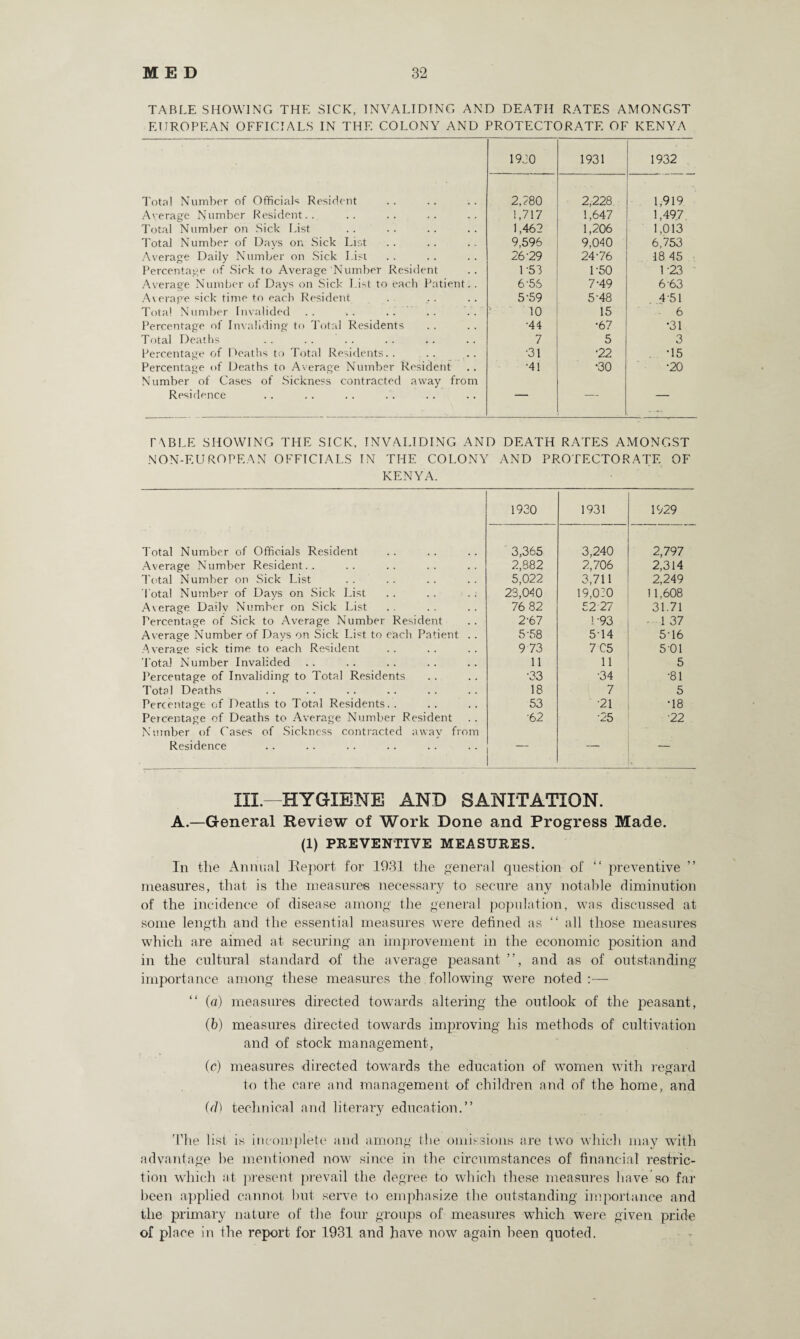 TABLE SHOWING THE SICK, INVALIDING AND DEATH RATES AMONGST EUROPEAN OFFICIALS IN THE COLONY AND PROTECTORATE OF KENYA 19 JO 1931 1932 Total Number of Officials Resident 2,?80 2,228 1,919 Average Number Resident.. 1,717 1,647 1,497 Total Number on Sick List 1,462 1,206 1,013 Total Number of Davs on Sick List 9,596 9,040 6,753 Average Daily Number on Sick List 26-29 24-76 18 45 Percentage of Sick to Average Number Resident U53 L50 U23 Average Number of Days on Sick List to each Patient.. 6-56 7-49 6-63 Average sick time to each Resident 5-59 5-48 451 Total Number Invalided 10 15 6 Percentage of Invaliding to Total Residents •44 •67 •31 Total Deaths 7 5 3 Percentage of Deaths to Total Residents.. •31 •22 . *15 Percentage of Deaths to Average Number Resident Number of Cases of Sickness contracted away from •41 •30 •20 Residence ■ — TABLE SHOWING THE SICK, INVALIDING AND DEATH RATES AMONGST NON-EUROPEAN OFFICIALS IN THE COLONY AND PROTECTORATE OF KENYA. 1930 1931 1929 Total Number of Officials Resident 3,365 3,240 2,797 Average Number Resident.. 2,882 2,706 2,314 Total Number on Sick List 5,022 3,711 2,249 I ota! Number of Davs on Sick List 23,040 19,020 11,608 Average Daily Number on Sick List 76 82 52 27 31.71 Percentage of Sick to Average Number Resident 2-67 L93 1 37 Average Number of Days on Sick List to each Patient . . 5-58 514 5-16 Average sick time to each Resident 9 73 7C5 501 Total Number Invalided 11 11 5 Percentage of Invaliding to Total Residents •33 •34 •81 Total Deaths 18 7 5 Percentage of Deaths to Total Residents. . 53 •21 T8 Percentage of Deaths to Average Number Resident Number of Gases of Sickness contracted away from •62 •25 •22 Residence — — -- III.—HYGIENE AND SANITATION. A.—General Review of Work Done and Progress Made. (1) PREVENTIVE MEASURES. In the Annual Report for 1931 the general question of “ preventive ” measures, that is the measures necessary to secure any notable diminution of the incidence of disease among the general population, was discussed at some length and the essential measures were defined as “ all those measures which are aimed at securing an improvement in the economic position and in the cultural standard of the average peasant ”, and as of outstanding importance among these measures the following were noted :— “ (a) measures directed towards altering the outlook of the peasant, (b) measures directed towards improving his methods of cultivation and of stock management, (c) measures directed towards the education of women with regard to the care and management of children and of the home, and (d) technical and literary education.” The list is incomplete and among the omissions are two which may with advantage he mentioned now since in the circumstances of financial restric¬ tion which at present prevail the degree to which these measures have so far been applied cannot but serve to emphasize the outstanding importance and the primary nature of the four groups of measures which were given pride of place in the report for 1931 and have now again been quoted.