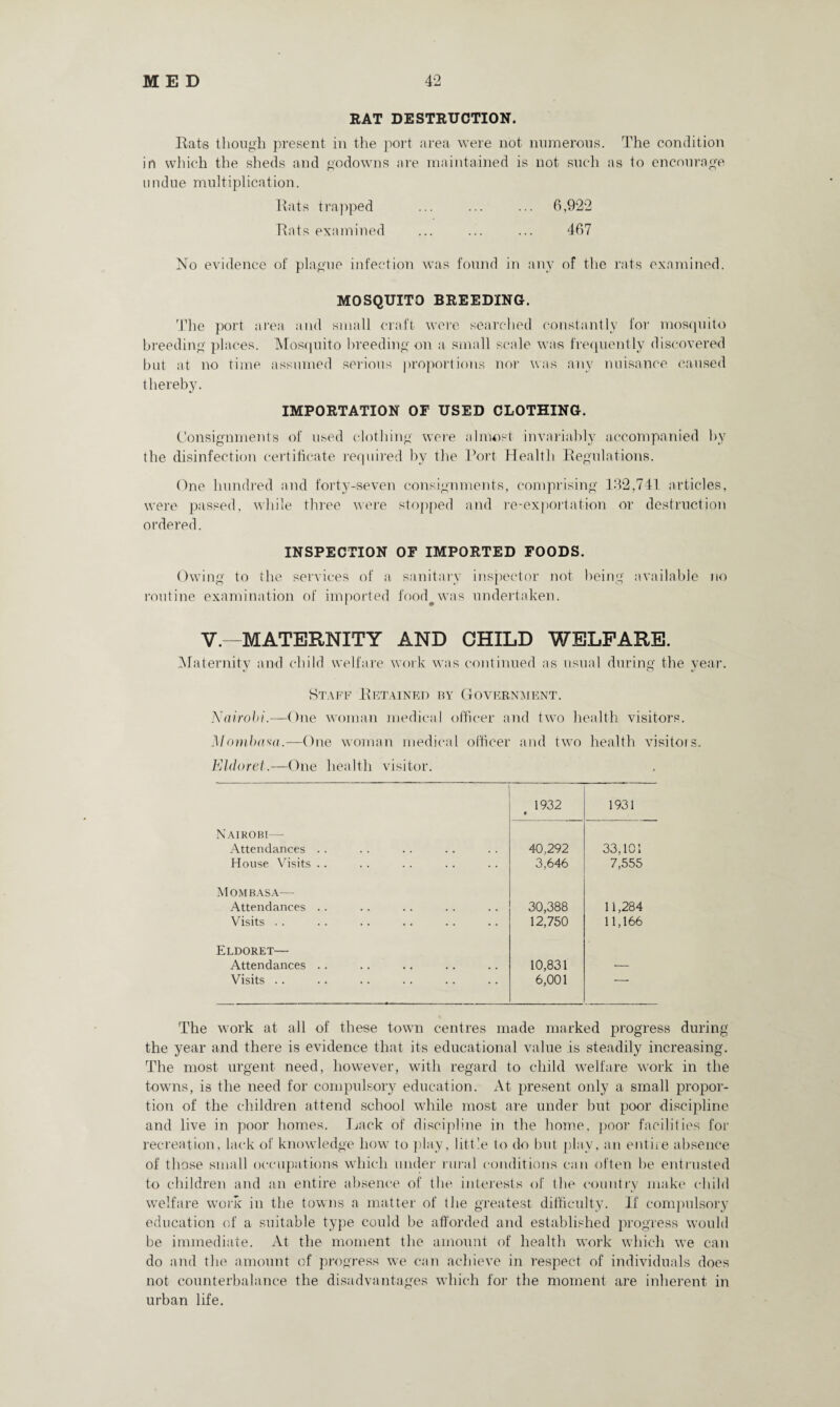 RAT DESTRUCTION. Bats though present in the port area were not numerous. The condition in which the sheds and godowns are maintained is not such as to encourage undue multiplication. Bats trapped ... ... ... 6,922 Bats examined ... ... ... 467 No evidence of plague infection was found in any of the rats examined. MOSQUITO BREEDING. The port area and small craft were searched constantly for mosquito breeding places. Mosquito breeding on a small scale was frequently discovered but at no time assumed serious proportions nor was any nuisance caused thereby. IMPORTATION OF USED CLOTHING. Consignments of used clothing were almost invariably accompanied by the disinfection certificate required by the Port Health Regulations. One hundred and forty-seven consignments, comprising 132,741 articles, were passed, while three were stopped and re-exportation or destruction ordered. INSPECTION OF IMPORTED FOODS. Owing to the services of a sanitary inspector not being available no routine examination of imported food#was undertaken. V.—MATERNITY AND CHILD WELFARE. Maternity and child welfare work was continued as usual during the year. Staff Retained by Government. Nairobi.—One woman medical officer and two health visitors. Mombasa.—One woman medical officer and two health visitors. Eldoret.—One health visitor. 1932 • 1931 Nairobi— Attendances . . 40,292 33,101 House Visits . . 3,646 7,555 Mombasa—- Attendances . . 30,388 11,284 Visits . . 12,750 11,166 Eldoret— Attendances .. 10,831 — Visits .. 6,001 __ The work at all of these town centres made marked progress during the year and there is evidence that its educational value is steadily increasing. The most urgent need, however, with regard to child welfare work in the towns, is the need for compulsory education. At present only a small propor¬ tion of the children attend school while most are under but poor discipline and live in poor homes. Lack of discipline in the home, poor facilities for recreation, lack of knowledge how to play, little to do but play, an enthe absence of those small occupations which under rural conditions can often be entrusted to children and an entire absence of the interests of the country make child welfare work in the towns a matter of the greatest difficulty. If compulsory education of a suitable type could be afforded and established progress would be immediate. At the moment the amount of health work which we can do and the amount of progress we can achieve in respect of individuals does not counterbalance the disadvantages which for the moment are inherent in urban life.