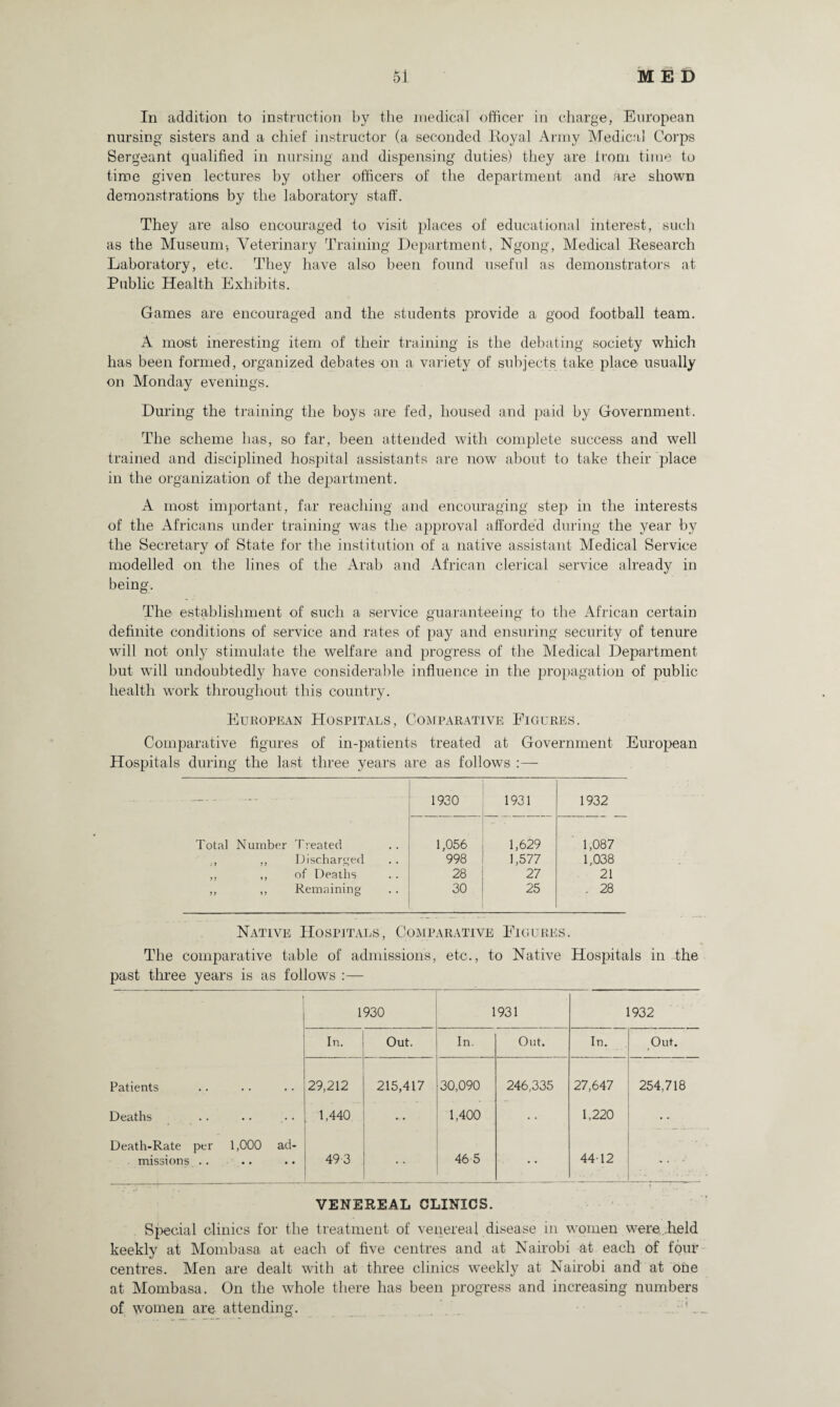 In addition to instruction by the medical officer in charge, European nursing sisters and a chief instructor (a seconded Royal Army Medical Corps Sergeant qualified in nursing and dispensing duties) they are from time to time given lectures by other officers of the department and are shown demonstrations by the laboratory staff. They are also encouraged to visit places of educational interest, such as the Museum-, Veterinary Training Department, Ngong, Medical Research Laboratory, etc. They have also been found useful as demonstrators at Public Health Exhibits. Games are encouraged and the students provide a good football team. A most ineresting item of their training is the debating society which has been formed, organized debates on a variety of subjects take place usually on Monday evenings. During the training the boys are fed, housed and paid by Government. The scheme has, so far, been attended with complete success and well trained and disciplined hospital assistants are now about to take their place in the organization of the department. A most important, far reaching and encouraging step in the interests of the Africans under training was the approval afforded during the year by the Secretary of State for the institution of a native assistant Medical Service modelled on the lines of the Arab and African clerical service already in being. The establishment of such a service guaranteeing to the African certain definite conditions of service and rates of pay and ensuring security of tenure will not only stimulate the welfare and progress of the Medical Department but will undoubtedly have considerable influence in the propagation of public health work throughout this country. European Hospitals, Comparative Figures. Comparative figures of in-patients treated at Government European Hospitals during the last three years are as follows - — - - 1930 1931 1932 Total Number Treated 1,056 1,629 1,087 , ,, Discharged 998 1,577 1,038 ,, ,, of Deaths 28 27 21 ,, ,, Remaining 30 25 . 28 Native Hospitals, Comparative Figures. The comparative table of admissions, etc., to Native Hospitals in the past three years is as follows :— 1930 1931 1932 In. Out. In. Out. In. Out. Patients 29,212 215,417 30,090 246,335 27,647 254,718 Deaths 1,440 • • 1,400 1,220 • • Death-Rate per 1,000 ad- missions .. 49 3 • • 46 5 • * 44-12 , . VENEREAL CLINICS. Special clinics for the treatment of venereal disease in women were .held keekly at Mombasa at each of five centres and at Nairobi at each of four centres. Men are dealt with at three clinics weekly at Nairobi and at one at Mombasa. On the whole there has been progress and increasing numbers of women are attending.