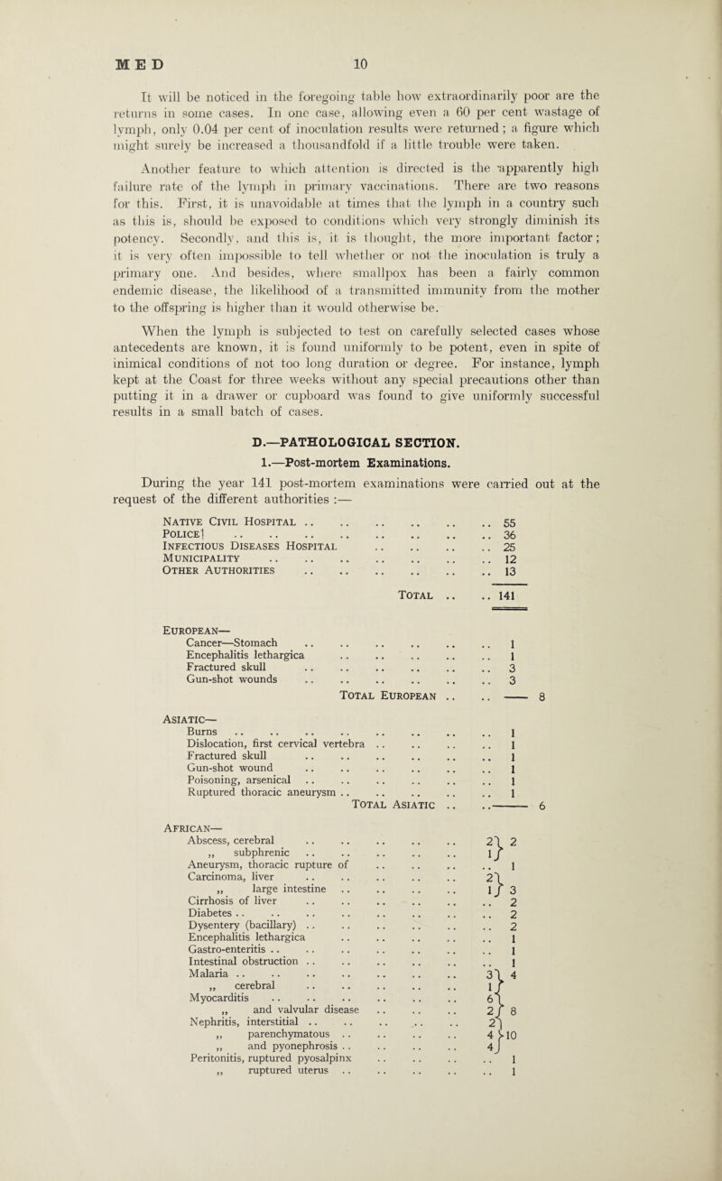 It will be noticed in the foregoing table how extraordinarily poor are the returns in some cases. In one case, allowing even a 60 per cent wastage of lymph, only 0.04 per cent of inoculation results were returned; a figure which might surely be increased a thousandfold if a little trouble were taken. Another feature to which attention is directed is the -apparently high failure rate of the lymph in primary vaccinations. There are two reasons for this. First, it is unavoidable at times that the lymph in a country such as this is, should be exposed to conditions which very strongly diminish its potency. Secondly, and this is, it is thought, the more important factor; it is very often impossible to tell whether or not the inoculation is truly a primary one. And besides, where smallpox has been a fairly common endemic disease, the likelihood of a transmitted immunity from the mother to the offspring is higher than it would otherwise be. When the lymph is subjected to test on carefully selected cases whose antecedents are known, it is found uniformly to be potent, even in spite of inimical conditions of not too long duration or degree. For instance, lymph kept at the Coast for three weeks without any special precautions other than putting it in a drawer or cupboard was found to give uniformly successful results in a small batch of cases. D.—PATHOLOGICAL SECTION. 1.—Post-mortem Examinations. During the year 141 post-mortem examinations were carried out at the request of the different authorities :— Native Civil Hospital .. Police! . Infectious Diseases Hospital Municipality Other Authorities Total .. 55 .. 36 .. 25 .. 12 .. 13 .. 141 European— Cancer—Stomach Encephalitis lethargica Fractured skull Gun-shot wounds Total European 1 1 3 3 - 8 Asiatic— Burns Dislocation, first cervical vertebra Fractured skull Gun-shot wound Poisoning, arsenical Ruptured thoracic aneurysm .. Total Asiatic 1 1 1 1 1 1 African— Abscess, cerebral ,, sub phrenic Aneurysm, thoracic rupture of Carcinoma, liver ,, large intestine Cirrhosis of liver Diabetes .. Dysentery (bacillary) Encephalitis lethargica Gastro-enteritis Intestinal obstruction Malaria .. ,, cerebral Myocarditis ,, and valvular disease Nephritis, interstitial .. ,, parenchymatous . . ,, and pyonephrosis . . Peritonitis, ruptured pyosalpinx ,, ruptured uterus