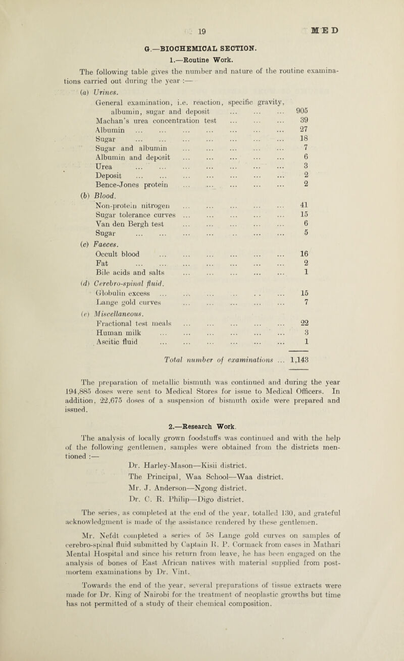 G—BIOCHEMICAL SECTION. 1.—Routine Work. The following table gives the number and nature of the routine examina¬ tions carried out during the year :— (a) Urines. General examination, i.e. reaction, specific gravity, albumin, sugar and deposit ... ... ... 905 Machan’s urea concentration test ... ... ... 39 Albumin ... ... ... ... ... ... ... 27 Sugar ... ... ... ... ... ... ... 18 Sugar and albumin ... ... ... ... ... 7 Albumin and deposit ... ... ... ... ... 6 Urea ... . 3 Deposit ... ... ... ••• ••• ••• ... 2 Bence-Jones protein ... ... ... ... ... 2 (b) Blood. Non-protein nitrogen ... ... ... ... ... 41 Sugar tolerance curves ... ... ... ... ... 15 Van den Bergh test ... ... ... ... ... 6 Sugar ... ... ... ... .. ... ... 5 (c) Faeces. Occult blood ... ... ... ... ... ... 16 Fat ... ... ... ... ... ... ... 2 Bile acids and salts ... ... ... ... ... 1 (d) Cerebro-spimil fluid. Globulin excess ... ... ... ... . . ... 15 Lange gold curves ... ... ... ... ... 7 (e) Miscellaneous. Fractional test meals ... ... ... ... ... 22 Human milk ... . . 3 Ascitic fluid ... ... ... ... ... ... 1 Total number of examinations ... 1,143 The preparation of metallic bismuth was continued and during the year 194,885 doses were sent to Medical Stores for issue to Medical Officers. In addition, 22,675 doses of a suspension of bismuth oxide were prepared and issued. 2.—Research Work. The analysis of locally grown foodstuffs was continued and with the help of the following gentlemen, samples were obtained from the districts men¬ tioned :— Dr. Harley-Mason—Kisii district. The Principal, Waa School—Waa district. Mr. J. Anderson—Ngong district. Dr. C. K. Philip—Digo district. The series, as completed at the end of the year, totalled 130, and grateful acknowledgment is made of the assistance rendered by these gentlemen. Mr. Nefdt completed a series of 58 Lange gold curves on samples of cerebro-spinal fluid submitted by Captain R. P. Cormack from cases in Mathari Mental Hospital and since his return from leave, he has been engaged on the analysis of bones of East African natives with material supplied from post¬ mortem examinations by Dr. Vint. Towards the end of the year, several preparations of tissue extracts were made for Dr. King of Nairobi for the treatment of neoplastic growths but time has not permitted of a study of their chemical composition.