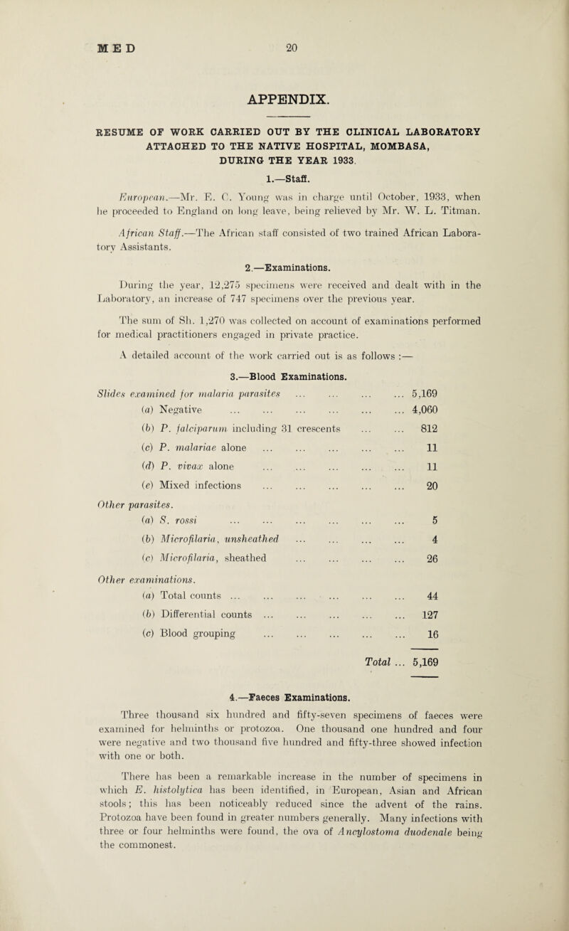 APPENDIX. RESUME OF WORK CARRIED OUT BY THE CLINICAL LABORATORY ATTACHED TO THE NATIVE HOSPITAL, MOMBASA, DURING THE YEAR 1933. 1—Staff. European.— Mr. E. C. Young was in charge until October, 1933, when he proceeded to England on long leave, being relieved by Mr. W. L. Titman. African Staff.—The African staff consisted of two trained African Labora¬ tory Assistants. 2.—Examinations. During the year, 12,275 specimens were received and dealt with in the Laboratory, an increase of 747 specimens over the previous year. The sum of Sh. 1,270 was collected on account of examinations performed for medical practitioners engaged in private practice. A detailed account of the work carried out is as follows :— 3.—Blood Examinations. Slides examined for malaria parasites (a) Negative (b) P. falciparum including 31 crescents (c) P. malariae alone (d) P. vivax alone (e) Mixed infections Other parasites. (a) S. rossi . (b) Microfilaria, unsheathed (c) Microfilaria, sheathed Other examinations. (a) Total counts ... (b) Differential counts ... (c) Blood grouping ... 5,169 ... 4,060 ... 812 11 11 20 5 4 26 44 ... 127 16 Total ... 5,169 4.—Faeces Examinations. Three thousand six hundred and fifty-seven specimens of faeces were examined for helminths or protozoa. One thousand one hundred and four were negative and two thousand five hundred and fifty-three showed infection with one or both. There has been a remarkable increase in the number of specimens in which E. histolytica has been identified, in European, Asian and African stools; this has been noticeably reduced since the advent of the rains. Protozoa have been found in greater numbers generally. Many infections with three or four helminths were found, the ova of Ancylostoma duodenale being the commonest.