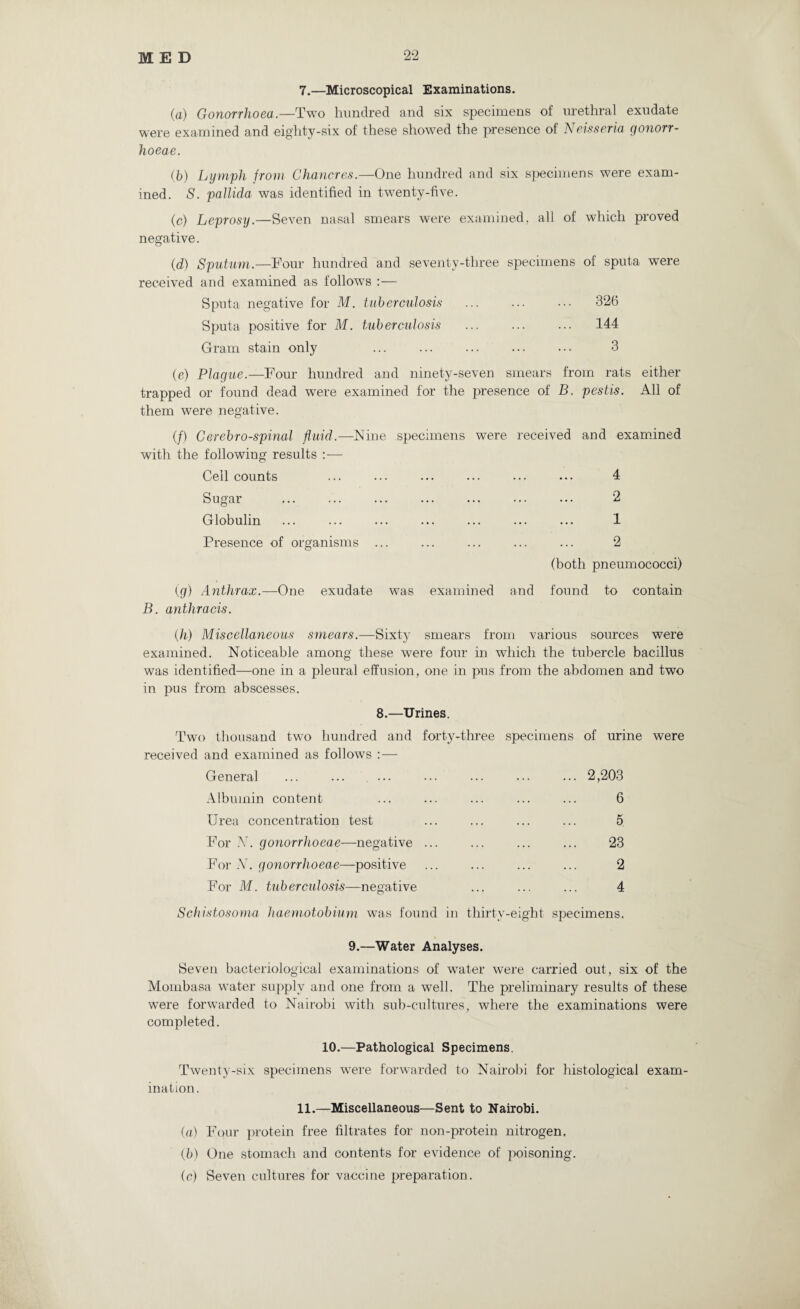 7.—Microscopical Examinations. (a) Gonorrhoea.—Two hundred and six specimens of urethral exudate were examined and eighty-six of these showed the presence of Neisseria gonorr¬ hoeas. (b) Lymph from Chancres.—One hundred and six specimens were exam¬ ined. S. pallida was identified in twenty-five. (c) Leprosy.—Seven nasal smears were examined, all of which proved negative. (d) Sputum.—Four hundred and seventy-three specimens of sputa were received and examined as follows :— Sputa negative for M. tuberculosis ... ... ••• 326 Sputa positive for M. tuberculosis ... ... ... 144 Gram stain only ... ... ... ... ... 3 (e) Plague.—Four hundred and ninety-seven smears from rats either trapped or found dead were examined for the presence of B. pestis. All of them were negative. (/) Cerebro-spinal fluid.—Nine specimens were received and examined with the following results :— Cell counts ... ... ... ... ... ••• 4 Sugar ... ... ... ... ... ... ... 2 Globulin ... ... ... ... ... ... ... 1 Presence of organisms ... ... ... ... ... 2 (both pneumococci) (g) Anthrax.— One exudate was examined and found to contain B. anthracis. (h) Miscellaneous smears.—Sixty smears from various sources were examined. Noticeable among these were four in which the tubercle bacillus was identified—one in a pleural effusion, one in pus from the abdomen and two in pus from abscesses. 8.—Urines. Two thousand two hundred and forty-three specimens of urine were received and examined as follows : — General ... ... ... ... ... ... ... 2,203 Albumin content ... ... ... ... ... 6 Urea concentration test ... ... ... ... 5 For N. gonorrhoeae—negative ... ... ... ... 23 For N. gonorrhoeae—positive ... ... ... ... 2 For M. tuberculosis—negative ... ... ... 4 Schistosoma haemotobium was found in thirtv-eig J o ht specimens. 9.—Water Analyses. Seven bacteriological examinations of water were carried out, six of the Mombasa water supply and one from a wTell. The preliminary results of these were forwarded to Nairobi with sub-cultures, where the examinations were completed. 10.—Pathological Specimens. Twenty-six specimens were forwarded to Nairobi for histological exam¬ ination. 11.—Miscellaneous—Sent to Nairobi. (a) Four protein free filtrates for non-protein nitrogen. (b) One stomach and contents for evidence of poisoning. (c) Seven cultures for vaccine preparation.