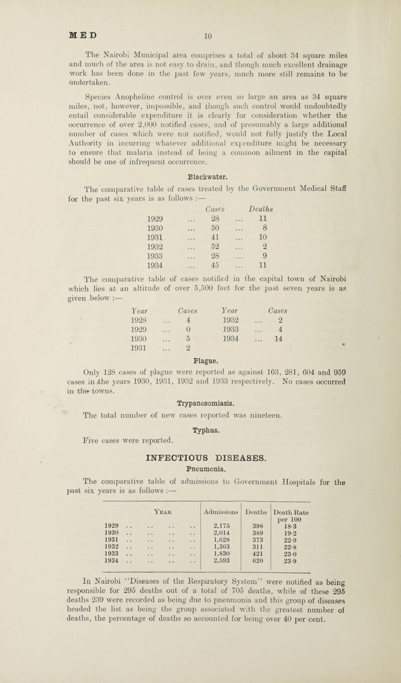 The Nairobi Municipal area comprises a total of about 34 square miles and much of the area is not easy to drain, and though much excellent drainage work has been done in the past few years, much more still remains to be undertaken. Species Anopheline control is over even so large an area as 34 square miles, not, however, impossible, and though such control would undoubtedly entail considerable expenditure it is clearly for consideration whether the occurrence of over 2,000 notified cases, and of presumably a large additional number of cases which were not notified, would not fully justify the Local Authority in incurring whatever additional expenditure might be necessary to ensure that malaria instead of being a common ailment in the capital should be one of infrequent occurrence. Blackwater. The comparative table of cases treated by the Government Medical Staff for the past six years is as follows :— Cases Deaths 1929 28 11 1930 50 8 1931 41 10 1932 52 2 1933 28 9 1934 45 11 The comparative table of cases notified in the capital town of Nairobi which lies at an altitude of over 5,500 feet for the past seven years is as given below :— O Year Cases Year Cases 1928 4 1932 2 1929 0 1933 4 1930 5 1934 ... 14 1931 2 Plague. Only 128 cases of plague were reported as against 163, 281, 604 and 959 cases in ithe years 1930, 1931, 1932 and 1933 respectively. No cases occurred in ther towns. Trypanosomiasis. The total number of new cases reported was nineteen. Typhus. Five cases were reported. INFECTIOUS DISEASES. Pneumonia. The comparative table of admissions to Government Hospitals for the past six years is as follows :— Yeak Admissions Deaths Death Rate per 100 1929 . 2,175 398 18-3 1930 . 2,014 389 19-2 1931. 1,628 373 22-9 1932 . 1,363 311 22-8 1933 . 1,830 421 230 1934 . 2,593 620 23-9 In Nairobi “Diseases of the Eespiratory System” were notified as being responsible for 295 deaths out of a total of 705 deaths, while of these 295 deaths 239 were recorded as being due to pneumonia and this group of diseases headed the list as being the group associated with the greatest number of deaths, the percentage of deaths so accounted for being over 40 per cent.
