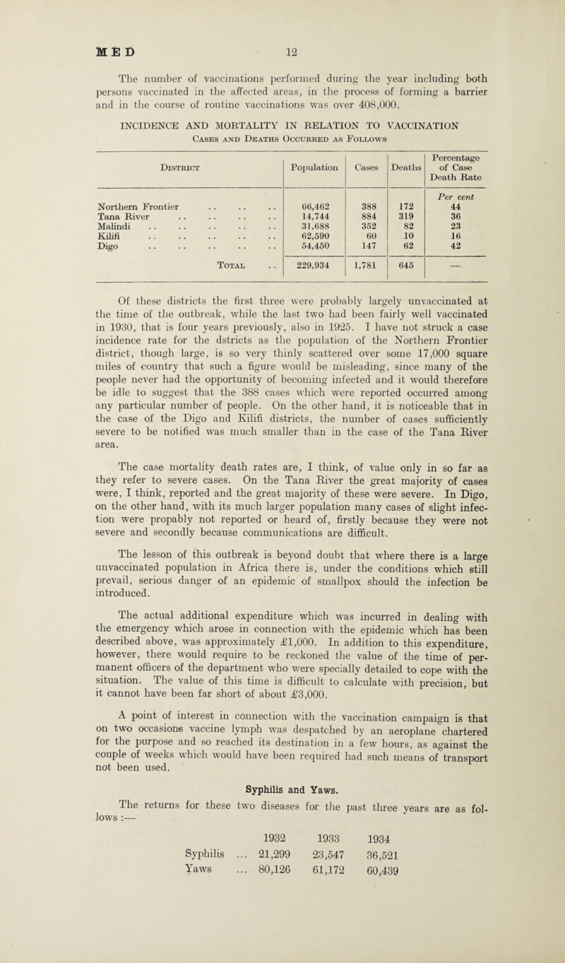 The number of vaccinations performed during the year including both persons vaccinated in the affected areas, in the process of forming a barrier and in the course of routine vaccinations was over 408,000. INCIDENCE AND MORTALITY IN RELATION TO VACCINATION Cases and Deaths Occurred as Follows District Population Cases Deaths Percentage of Case Death Rate Northern Frontier 66,462 388 172 Per cent 44 Tana River 14,744 884 319 36 Malindi 31,688 352 82 23 Kilifi . 62,590 60 10 16 Digo . 54,450 147 62 42 Total 229,934 1,781 645 — Of these districts the first three were probably largely unvaccinated at the time of the outbreak, while the last two had been fairly well vaccinated in 1930, that is four years previously, also in 1925. I have not struck a case incidence rate for the dstricts as the population of the Northern Frontier district, though large, is so very thinly scattered over some 17,000 square miles of country that such a figure would be misleading, since many of the people never had the opportunity of becoming infected and it would therefore be idle to suggest that the 388 cases which were reported occurred among any particular number of people. On the other hand, it is noticeable that in the case of the Digo and Ivilifi districts, the number of cases sufficiently severe to be notified was much smaller than in the case of the Tana River area. The case mortality death rates are, I think, of value only in so far as they refer to severe cases. On the Tana River the great majority of cases were, I think, reported and the great majority of these were severe. In Digo, on the other hand, with its much larger population many cases of slight infec¬ tion were propably not reported or heard of, firstly because they were not severe and secondly because communications are difficult. The lesson of this outbreak is beyond doubt that where there is a large unvaccinated population in Africa there is, under the conditions which still prevail, serious danger of an epidemic of smallpox should the infection be introduced. The actual additional expenditure which was incurred in dealing with the emergency which arose in connection with the epidemic which has been described above, was approximately T1,000. In addition to this expenditure, however, there would require to be reckoned the value of the time of per¬ manent officers of the department who wrere specially detailed to cope with the situation. The value of this time is difficult to calculate with precision, but it cannot have been far short of about T3,000. A point of interest in connection with the vaccination campaign is that on two occasions vaccine lymph was despatched by an aeroplane chartered for the purpose and so reached its destination in a few hours, as against the couple of weeks which would have been required had such means of transport not been used. Syphilis and Yaws. The returns foi these two diseases for the past three years are as fol¬ lows :— 1932 Syphilis ... 21,299 Yaws ... 80,126 1933 23,547 61,172 1934 36,521 60,439