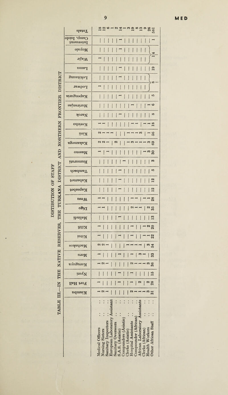H O HH P$ H to Ph g i—i Eh £ O Ph R £ Ph H U H O £ P 2 <5 H O fb JH Ph H H 5 22 p £ I W U S Ph m P m H Eh £2 H Eh £ H n Eh £ M w p spiox OOlMtCHMHHMffiOOna<CH I—I |-H r-H rH r—I M QO »o ojoisj ‘duiBQ (juaraia^uj i i i i r i i i i i i r ii i ir i i i i i r H< -1 i i i i i i i ii i j r -h nureq; i i i i i- i ii i i i 05 pH Sun'fqiqoq M111-1111 iii •reMpoq - M1111111M 'Bi.rnStiad'B^.i i i i i r i i i i i ii 40 S'efirejijnj\r iiiiiiiirtiiirt'0 qoJi3^[ i i i i i -1 ii i i i i °° OqOIJQ\J I | | | | |  | ^2 HS!3I (M pH r-H pH 1 1 1 pH r-H r-H CO 1 r-H CO III 1 O 'bSoui'b^'B^j OJ r—i 1 OJ | 1 H CO H H H CO C5 III <0 OU9S-BJ\[  1 1 1 II 1 II lW8 i^runuiny; II 1 1 1 1 II 1 II 1” qo'equrej, 1 1 II 1  II 1 1 1 II 40 '}9uj'eqi33i 1 II 1 1 II 1 1 1 1 12 ,j0q«sd'Bj[ II 1 1 1  1 1 II 1 I 1 2 US9AV 1 1 1 1 1 ll8 oSiQ MINI w 1 iputjBj\[ 1 1 1 1 1 1 1 II 1 112 unra  1 II II 1 1  II  II II  II  1 1 8 soqm{o,Bj\[ W WH I I I IHHHpH I CO 1 1 1 1 1*0 njapj 1 1 1 1  1 1  1 1 s§ 'BXnSrua^f H W H J | | | j (N H H H CO CO U0yCjN^ 1 1 15 IFH 1jojI 1lli-1|~I-|«S nqurei^j »—1 <N »-H | | | | J N H H H CO H S 05 1 -2 be ^ O .3 | J~ » H» % % 02 • pH m 48 >H O o s © 2 oj eg £ ^  £ 03 9 W •P 9 .9 e s © © _ B.2 >1 _ Ph w MH § §< -P o3 • H 05 b| ”1 <§ |I §J> 3-8 H s 2 * -Q 3 li -P 02 • pH 05 © T3 ~ 4H '5L CO O ° § Cl, °5 fi .2 §6 tb - § 2“ © d •aa o C<- tH © j: Sl^ajWMmOOWu^oWO