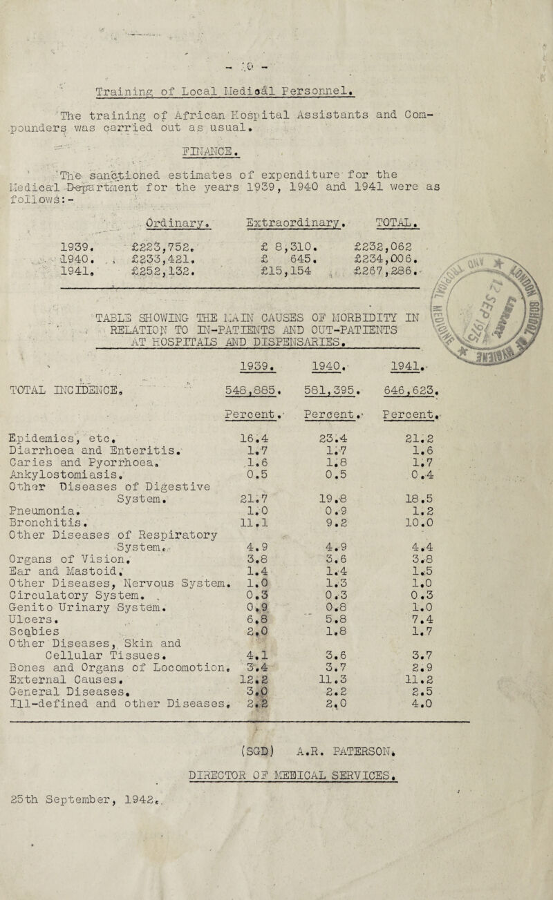Training of Local Hedioal Personnel, The training of African Hospital Assistants and Com- .pounders was carried out as usual, FINANCE. The sanctioned estimates of expenditure for the Medical -Department for the years 1939, 1940 and 1941 were as follows:- Ordinary. 1939. '1940. 1941. £223,752. £233,421. £252,132. Extraordinary. £ 8,310. £ 645, £15,154 TOTAL. £232,062 £234,006. £267,286. TABLE SHOWING THE MAIN CAUSES OF MORBIDITY IN RELATION TO IN-PATIENTS AND OUT-PATIENTS AT HOSPITALS AND DISPENSARIES. TOTAL INCIDENCE, Epidemics', etc. Diarrhoea and Enteritis. Caries and Pyorrhoea, Anky1os t omiasis. Other Diseases of Digestive System. Pneumonia. Bronchitis. Other Diseases of Respiratory System. Organs of Vision. Ear and Mastoid, Other Diseases, Nervous Systei Girculatory System. . Genito Urinary System. Ulcers. Scabies Other Diseases, Skin and Cellular Tissues. Bones and Organs of Locomotion External Causes, General Diseases. Ill-defined and other Diseases 1939. 1940,' 1941.- 548,885. 581,395. 646,623 Percent .* Percent .* Percent 16.4 23.4 21.2 1.7 1.7 1.6 1.6 1.8 1.7 0.5 0.5 0.4 21.7 19.6 18.5 1.0 0.-9 1.2 11,1 9.2 10.0 4.9 4.9 4.4 3.8 3.6 3.8 1.4 1.-4 1.5 .. 1.0 1.3 1.0 0.3 0.3 0.3 0.9 0.8 1.0 6.8 5.8 7.4 2.0 1.8 1.7 4.1 3.6 3.7 , 3.4 3.7 2.9 12.2 11.3 11.2 3.0 2.2 2.5 « 2.2 2.0 4.0 (SGD) A.R. PATERSON* DIRECTOR OP KEBICAL SERVICES. 25th September, 1942e.