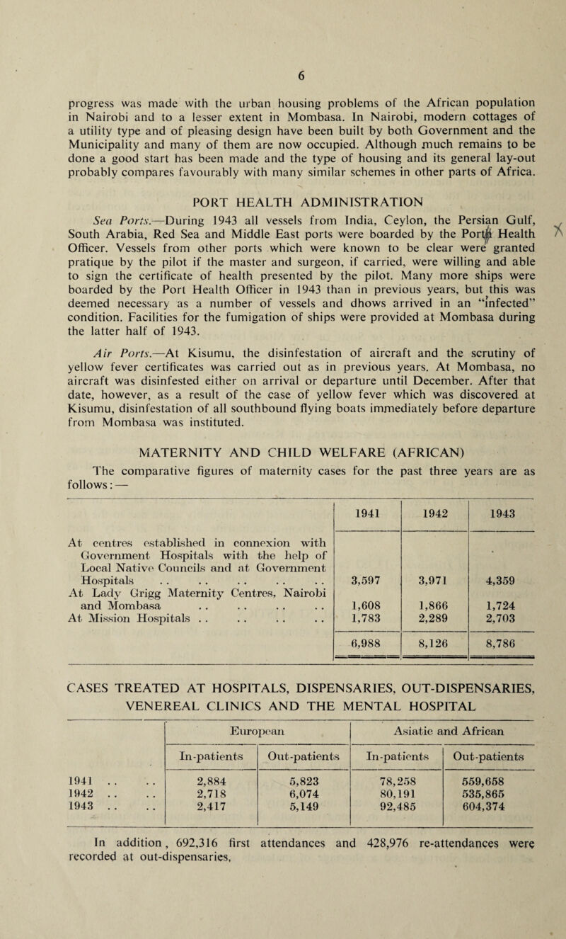 progress was made with the urban housing problems of the African population in Nairobi and to a lesser extent in Mombasa. In Nairobi, modern cottages of a utility type and of pleasing design have been built by both Government and the Municipality and many of them are now occupied. Although much remains to be done a good start has been made and the type of housing and its general lay-out probably compares favourably with many similar schemes in other parts of Africa. . > # PORT HEALTH ADMINISTRATION Sea Ports— During 1943 all vessels from India, Ceylon, the Persian Gulf, South Arabia, Red Sea and Middle East ports were boarded by the Porf|i Health Officer. Vessels from other ports which were known to be clear were granted pratique by the pilot if the master and surgeon, if carried, were willing and able to sign the certificate of health presented by the pilot. Many more ships were boarded by the Port Health Officer in 1943 than in previous years, but this was deemed necessary as a number of vessels and dhows arrived in an “infected” condition. Facilities for the fumigation of ships were provided at Mombasa during the latter half of 1943. Air Ports.—At Kisumu, the disinfestation of aircraft and the scrutiny of yellow fever certificates was carried out as in previous years. At Mombasa, no aircraft was disinfested either on arrival or departure until December. After that date, however, as a result of the case of yellow fever which was discovered at Kisumu, disinfestation of all southbound flying boats immediately before departure from Mombasa was instituted. MATERNITY AND CHILD WELFARE (AFRICAN) The comparative figures of maternity cases for the past three years are as follows: — 1941 1942 1943 At centres established in connexion with Government Hospitals with the help of • Local Native Councils and at Government Hospitals 3,597 3,971 4,359 At Lady Grigg Maternity Centres, Nairobi and Mombasa 1,608 1,866 1,724 At Mission Hospitals . . 1,783 2,289 2,703 6,988 8,126 8,786 CASES TREATED AT HOSPITALS, DISPENSARIES, OUT-DISPENSARIES, VENEREAL CLINICS AND THE MENTAL HOSPITAL European Asiatic and African In-patients Out-patients In-patients Out-patients 1941 .. 2,884 5,823 78,258 559,658 1942 .. 2,718 6,074 80,191 535,865 1943 .. 2,417 5,149 92,485 604,374 In addition, 692,316 first attendances and 428,976 re-attendances were recorded at out-dispensaries,