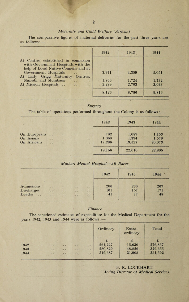 Maternity and Child Welfare (African) The comparative figures of maternal deliveries for the past three years are as follows: — 1942 1943 1944 At Centres established in connexion with Government Hospitals with the help of Local Native Councils and at Government Hospitals 3,971 4,359 5,051 At Lady Grigg Maternity Centres, Nairobi and Mombasa- 1,866 1,724 1,732 At Mission Hospitals . . 2,289 2,703 3,033 8,126 8,786 9,816 Surgery The table of operations performed throughout the Colony is as follows: — 1942 1943 1944 On Europeans .... 792 1,089 1,153 On Asians 1,068 1,394 1,579 On Africans 17,296 19,527 20,073 19,156 22,010 22,805 Mathari Mental Hospital—All Races 1942 1943 1944 ■ f Admissions 206 236 267 Discharges 161 . 157 171 Deaths 41 77 48 Finance The sanctioned estimates of expenditure for the Medical Department for the years 1942, 1943 and 1944 were as follows: — Ordinary Extra- Total ordinary £ £ £ 1942 . 261,227 15,630 276,857 1943 . 280,829 48,826 329,655 1944 . 319,687 31,905 351,592 F. R. LOCKHART, Acting Director of Medical Services.