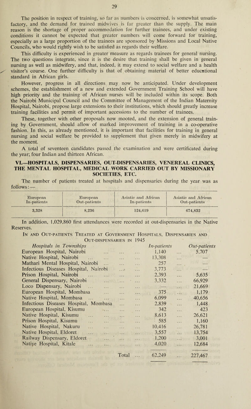 The position in respect of training, so far as numbers is concerned, is somewhat unsatis¬ factory, and the demand for trained midwives is far greater than the supply. The main reason is the shortage of proper accommodation for further trainees, and under existing conditions it cannot be expected that greater numbers will come forward for training, especially as a large proportion of the trainees are sponsored by Missions and Local Native Councils, who would rightly wish to be satisfied as regards their welfare. This difficulty is experienced in greater measure as regards trainees for general nursing. The two questions integrate, since it is the desire that training shall be given in general nursing as well as midwifery, and that, indeed, it may extend to social welfare and a health / visitor’s course. One further difficulty is that of obtaining material of better educational standard in African girls. However, progress in all directions may now be anticipated. Under development schemes, the establishment of a new and extended Government Training School will have high priority and the training of African nurses will be included within its scope. Both the Nairobi Municipal Council and the Committee of Management of the Indian Maternity Hospital, Nairobi, propose large extensions to their institutions, which should greatly increase training facilities and permit of important accessions to the number of trainees. These, together with other proposals now mooted, and the extension of general train¬ ing by Government, should allow of marked improvement of training in a co-operative fashion. In this, as already mentioned, it is important that facilities for training in general nursing and social welfare be provided to supplement that given merely in midwifery at the moment. A total of seventeen candidates passed the examination and were certificated during the year; four Indian and thirteen African. VI.—HOSPITALS, DISPENSARIES, OUT-DISPENSARIES, VENEREAL CLINICS, THE MENTAL HOSPITAL, MEDICAL WORK CARRIED OUT BY MISSIONARY SOCIETIES, ETC. The number of patients treated at hospitals and dispensaries during the year was as follows: — European European Asiatic and African Asiatic and African In-patients Out-patients In-patients Out-patients 3,328 8,236 124,619 674,832 In addition, 1,029,860 first attendances were recorded at out-dispensaries in the Native Reserves. In and Out-patients Treated at Government Hospitals, Dispensaries and OUT-DISPENSARIES IN 1945 Hospitals in Townships In-patients Out-patients European Hospital, Nairobi 1,140 5,707 Native Hospital, Nairobi 13,308 ... — Mathari Mental Hospital, Nairobi 257 ... - Infectious Diseases Hospital, Nairobi ... ... 3,773 . . . - Prison Hospital, Nairobi 2,393 5,635 General Dispensary, Nairobi ... 3,332 66,929 Loco Dispensary, Nairobi — 21,669 European Hospital, Mombasa 375 1,179 Native Hospital, Mombasa 6,099 40,656 Infectious Diseases Hospital, Mombasa 2,839 1,448 European Hospital, Kisumu 342 423 Native Hospital, Kisumu 8,613 26,621 Prison Hospital, Kisumu 585 1,160 Native Hospital, Nakuru 10,416 26,781 Native Hospital, Eldoret 3,557 13,754 Railway Dispensary, Eldoret 1,200 3,001 Natiye Hospital, Kitale 4,020 12,684 Total ... 62,249 227,467