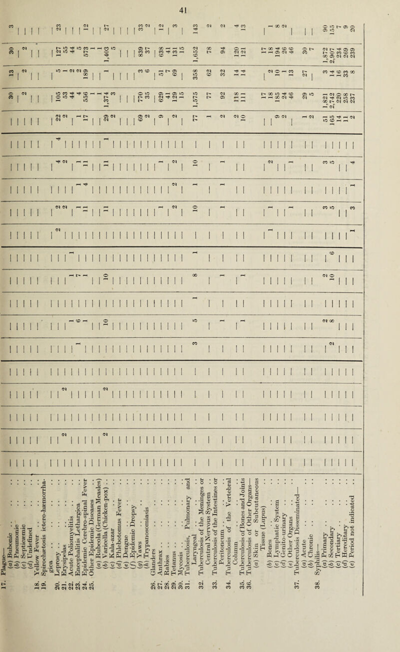 co co 03 CO 03 03 CO CO <N Cl T* CO pH 00 Cl O »0 D O i i l | ! 1 p—< 1 | Cl 1 1 1 I CO 1 ^ ( 1 p 1 | | 05 »o Cl i i I ill 1 1 1 1 ! i 1 1 pH 1 1 1 pH o Cl h O 13 CO 1—H pH CO no 05 r- 00 no 03 00 o pH l> 00 co co O l> 03 ^ 05 05 CO ! 1 1 | lO ^ 1> O 1 1 I CO CO I CO CO pH lO 05 Cl 03 pH rH 05 ci m CO t O CO CD CO 1 1 1 1 <-* no *>* 1 1 1 00 1 CO pH CD pH pH pH 00 05^ Cl Cl Cl pH pH pH 03 CO (M 5 1 2 2 a> _ CO CD pH 05 00 <N d Cl o pH CO I> CO CO CO 00 pH I 1 oo | 1 1 1 1 1 1 W5 cd I no CD CO pH pH 1 pH pH Cl I 1 1 1 1 1 1 1 1 1 CO 1 1 o Cl no CO t* ZQ pH pH CO o *3 05 05 no no I> d 00 pH 00 lO co 05 lO H (M O 00 h CO 1 1 1 O i® + id l> 1 1 r~ CO Cl pH l> l> 05 pH pH pH pH GO ci m Cl 03 ^ 03 ID CO 1 1 1 •—1 lO CO 1 1 t> CO pH o pH pH pH oo i> ci ci ci pH pH 1-H C f Cl d p-H t> 05 d 05 d 05 Cl I> pH Cl Cl o 05 Cl pH 03 pH lO ^ pH 03 1 1 1 1 1 Cl ^ 1 1 ^ 1 1 CO I 1 1 PH 1 1 1 lO CD H H 1 1 1 1 1 1 1 1 1 1 I 1 1 1 1 pH 1 1 1 1 1 III 1 1 pH I 1 1 1 I J 1 1 | 1 1 1 1 1 1 1 1 1 1 1 1 1 1 1 1 II 1 <M l-t pH pH pH Cl o pH Cl pH co no '+i 1 I 1 1 1 1 ~ 1 1 ~ 1 I 1 1 1 l ! pH 1 1 1 1 1 1 1 1 1 1 1 I 1 1 rH INI 1 1 I 1 1 1 1 1 1 1 l Cl 1 pH 1 pH 1 1 1 1 1 1 1 1 1 pH 1 1 1 1 d d —i i—H pH pH Cl o pH pH pH CO no co 1 1 1 1 I 1 ~ 1 1 ~ 1 1 1 1 1 | ! pH 1 ' 1 1 1 1 1 1 1 1 ! 1 1 1 d I III 1 1 1 1 1 1 1 1 1 1 ' 1 1 1 1 1 1 1 1 pH ' 1 1 1 1 pH 1 1 1 1 1 1 1 1 rH III 1 1 1 1 1 1 1 1 1 1 1 l 1 1 pH 1 1 1 1 1 1 1 1 1 1 1 CD 1 III pH pH o 00 pH pH Cl o 1 ' 1 1 1 1 1 1 1 ^ 1 1 % 1 1 1 1 1 l ! 1 1 1 1 1 ' 1 1 1 1 - 1 II Mil! 1 1 II 1 1 1 1 1 1 1 1 1 1 1 1 1 1 1 1 “ 1 1 II Mill 1 I 1 1 1 1 1 pH CD pH o K5 pH pH Cl 00 1 1 1 1 1 1 1 1 1 ~ 1 1 1 I 1 1 l 1 1 1 ' 1 1 1 1 1 1 1 1 1 1 1 1 1 1 pH II II 1 1 1 1 1 I M 1 1 l 1 1 CO 1 1 I 1 1 1 ' 1 1 1 1 Cl 1 III 1 1 Cl Cl 1 1 . 1 1 1 1 1 1 1 1 1 1 1 J 1 1 Cl Cl 1 1 1 • • 1 1 1 1 1 1 1 1 1 1 1 t- 00 05 6 <N « lO IM !N N N N ® b- M ® O hi Cl CO Tfi NM(NN«n CO CO CO 16 co CO CO l> 00 CO CO