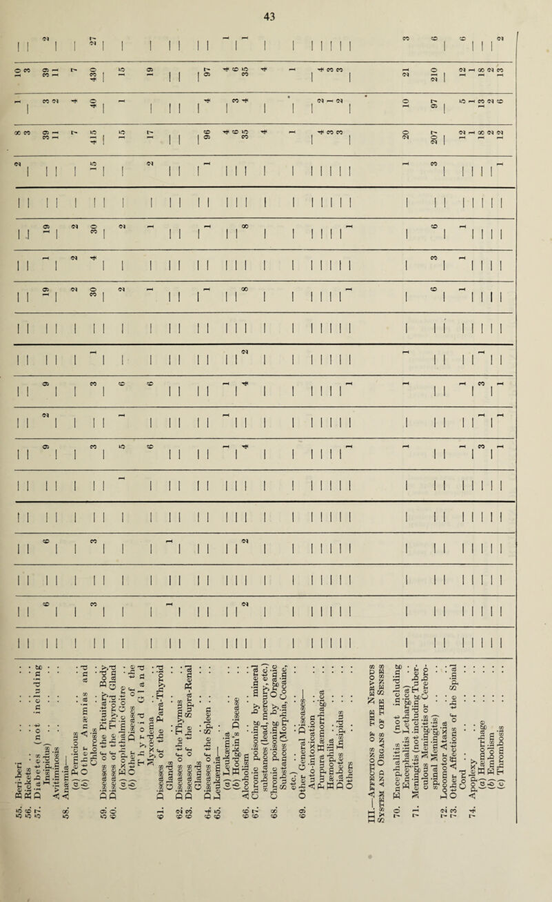 <M IN sc co co IN o « os I—I —< CO —— t- o sc Ml lO OS t- M< CO lO Ml 05 SC M< SC SC —I o IN IN CO i—1 00 IN SC CO <N M< O ■Cl CO M< Whin O £ —I OS lO I—I CO IN CO 00 SC 05 sc t- no M< U5 co M< co to mi i—i 05 SC TfH SC SC o IN t> o IN IN —I GO IN IN IN »o IN SC 05 IN O SC IN 00 CO IN Ml SC 05 IN O SC IN 00 CO IN 05 SC co co sc Cl 05 SC VO CO sc CO sc (N CO sc <N *—< r cs — So.-® U -O £ £ 05 05 S '3 2 £ o £ o GO GO p H Sco £ « 00 P p GO p . £ • • .ft • 8 J8§ WPH g^© 3 § © 2 ft S jo © fSwpo n H B O B O • © e -2 ^ P 05 C$ H 05 2 .a bfO 2 oo p p :£ 5s SP o 45 P g ffi uj »»h -p © B Of ° S5 ® o 5 P5 2o H os .2 o .is e CO P 2 53 ^.5S^ .&■■§> 3 ft © • ‘ © P - I3*43.g 3>-S> * |.s| I g-c rH U o3 .5 ft 02 © p: C4H o GO P o £ rP © bC £ A u P . O .a s CO o S o s — ^ a w S us® r- XT) vo io 00 »0 05 O *0 co GO IN SC CO co Ml lO CO co CO l- Cp CO 00 CO 05 CO I CO >1 02 O t~- Cl sc i'- r- o X Pj ^ <P ©W HH O 8>o o ft^-^W <1 Mi