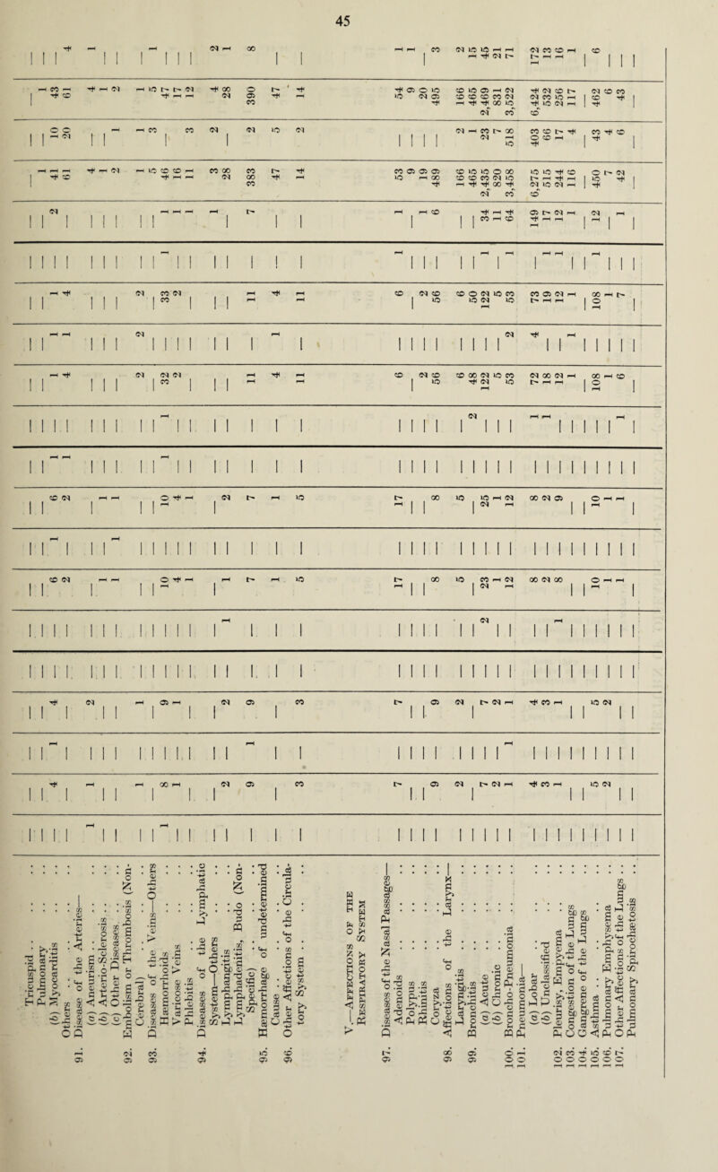 (Mr-1 00 r—) hH CO Cl XJ XO i-H r—t i—( ^ <M t'' (M CO CO t'- r-H i-H co CO ^h co <M —nOt't'N nfH 00 O ■*^( r—I r-H Cl 05 *^f( l-H CO -rf 05 © XO KS (M 05 CO X5 05 -H (M CO CO CO CO <M -h T* h* 00 lo <M CO h* Cl CO O NCOIOh U5 (N h co (M CO CO CO tJ( ■<* o o —I ci CO CO <N <M IQ Ol CM co (M t GO X3 CO CO l> hJH O CO r-H CO hJH CO ^H r—l Tt- r—I (M h* co to co co -h CO CO CO t- tJH (M 00 -H CO CO 05 05 05 KS r—l 00 COlfliOOQO CO CO CO <M X5 -H h* rt( GO <M CO XO XO tJH CO t— —i P I-H NIONrt CO O l- Ol XO r* (M CO CO p co 05 I> Cl H$( (-H l—I <N r-H tJH <M CO (M CO CO <M CO X5 CO O (M X? CO X5 (M XO CO 05 (M l> r-H r-H 00 o I—H t> <M <M (M <M Ol CO CO oi co XO O CO M 115 CO H# <M XO Ol 00 <M O'- l-H l-H 00 o CO Ol CO Ol O ^ I—I Ol I> r-H X? 00 XO XO r-H Cl GO (M 05 Ol r-H © r-H r—H CO Ol O^H t> r—1 XO 00 XO CO r-H Ol 00 Ol 00 01 pH Ol Cl 05 01 05 CO t> 05 Cl I> Cl r—I CO l-H XO Cl 00 Cl 05 CO !> 05 Cl t> Cl i—I P CO pH XO Cl o CO u a> X <D • JH s -4-* . go — E? ^ p, p g co O ^ 3 2 a 0 o u Z * E lojg 4^ a> X 4-> ’ <ph • o a> S . CO X O ^ o £ DQ 2 6 . H . u $ o • <1 -ri g fa O r/) & *C O Q 05 02 o as 'S % S § 2 as H CO r h o as - p £ si s| W co 0^ rfi A 03 +J -pH O - '+H JO o u IH fe 02 O “• G5 7 O x C 3.8 & w GO ‘S 0) , CO o ■ ’C c$ o . -M 08 rC P* £ • 1 >> • p 8 £ $2 h3 +3 fl O 525 o T) 5 PQ as' Ph ]—T • rH c*H O W) O | 0 I 3 r. g -C 8 S & § as 6 S rO* .2 SO P 3 as - as T)“ Mi CS 'S 05 p '3 A a. c £ p Pi O & o Cl 05 CO 05 05 ffi *C o <x> rS CO • .2 a 4P W o ^ as s? sc ^ I 5 ■5 ^ o H a s w H os Ph 02 pH o m 'A O M EH O W (r pR (H Ph o Eh < P5 M - as P4 l K I • ti * J <D . ^ “ OP J <1 Ph P$ b'| |o O g ce C 'X> <75 scP g <H 00 05 ci co rt< xo co o o o o o o