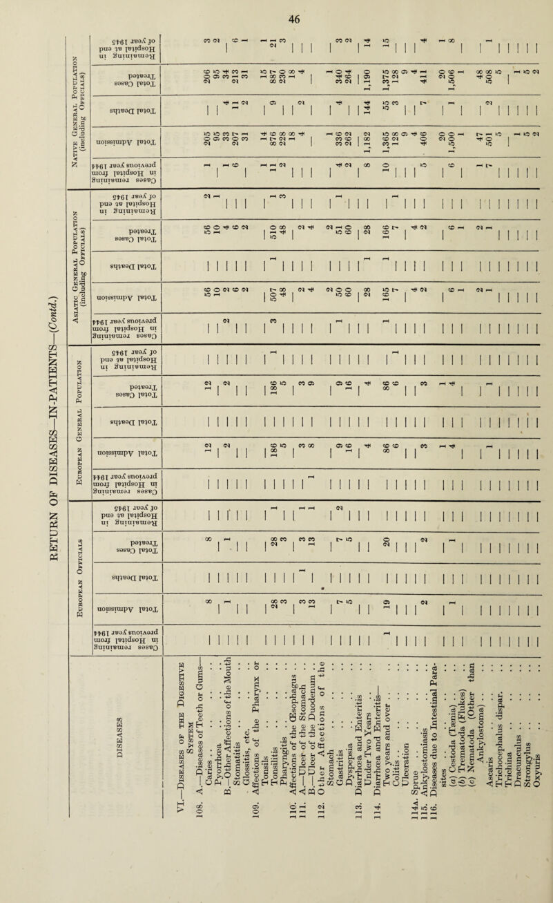If fc £ H Jf) fc .S ■<1 2*61 jo psj«3JX I N © © © © H 00 CO H t(< OO © i> in i—I IN © © sin-Bocr i*jox pH B , E 3° w oo S5.fi 0 3 sj” © eqjBGQ I«J0X © i—i N © raojj jBjidsoji u! SuiU1BUI0J S9SB£) 2*61 jB9iC jo pU9 JB JBJldsOJJ 01 3 1*1 o 55 < w Ah o w 2*61 JB0nC JO pU9 JB JBJldsOJJ UI SUIUIBUIOJJ P9JB9IX S0SBQ JBJOX N © © © <N © © t> © © <N N sqjB9Q JBJOX uoissiuipy jbjox © © © N © © l> © © <N ^j>0j jboX snoiAoad uiojj jBjidsojj ui SUIUIBUI9I S9SBQ <3 H H Q m O <1 . . © ©