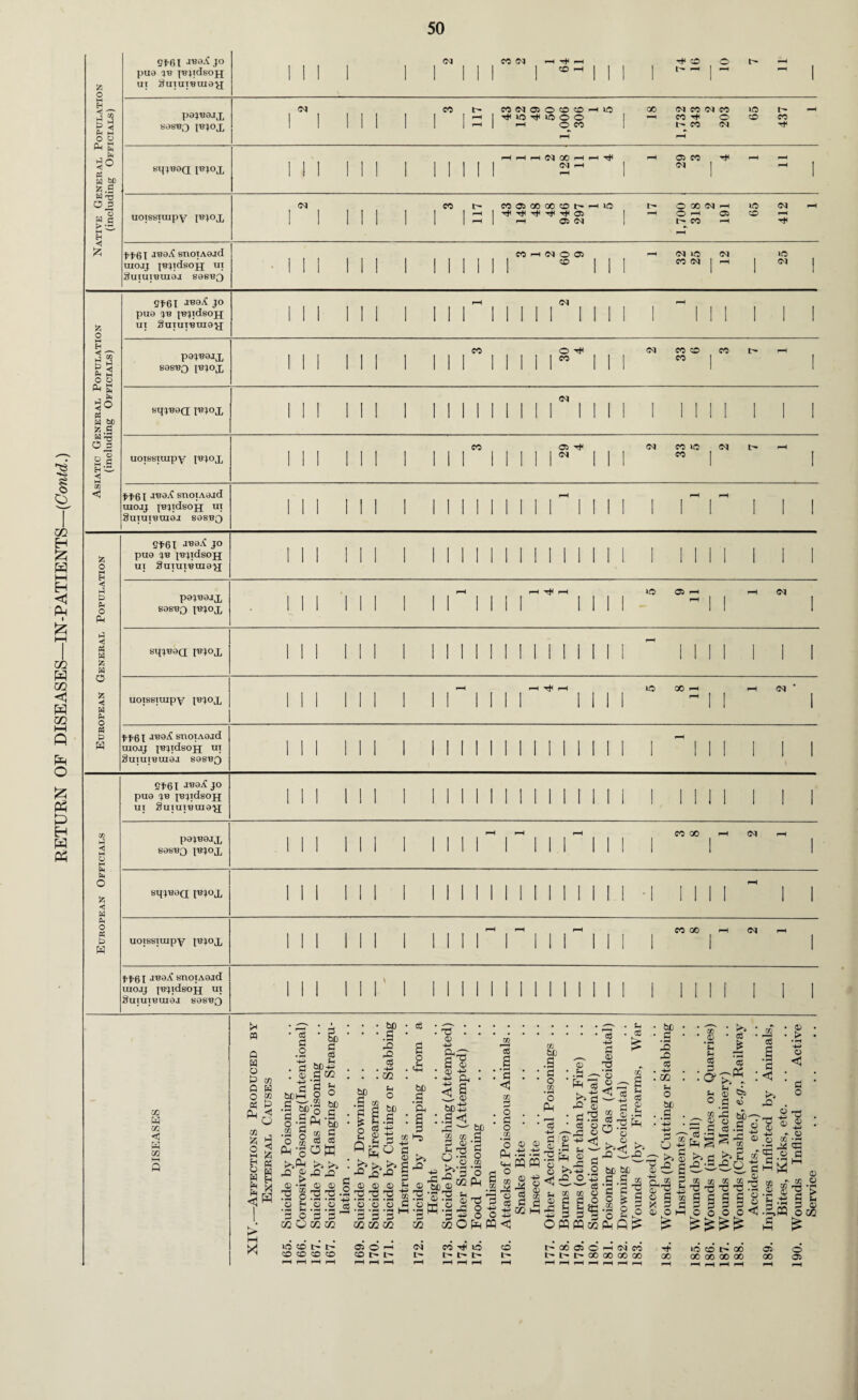 S5.E W T3 > 3 5 < 'A UOlSSlUipy pi) OX PP6I jboX snoiAOjd COHCIOO) N K5 N HO & e3 g S , ft « W 60 b.S w -5 B '© ■4 9*61 JBoX J° puo JB |BJldfiOfJ (N uiojj [Bjtdsojj ui SulUlBUI0J S0SB0 et6i ««£ j° puo JB IBJldsOJJ 9*61 JB0X JO pu9 JB JBJldsOJJ UI §UlUIBUI0J£ 95 — h o S3 *c w 6h o « 0 H P0JB0JX S0SBQ IBJOX co oo <N aqjBoa ibjox uoissiuipy IBjox co oo OI f ^61 jboX snoiAOjd UIOJJ IBJldsOJJ ui SuiUIBUIOJ S0SBQ oo w oo < w co X 5 > 4-* o < ^ W2 St U c ^ O r< = cs O.S ,* 2 5! i ^ cc >j C3 ^ u rQ -3.£,o i.O CD l- I- oo CO CO 1C CO GO 00 GO 00 00 05 GO o 05