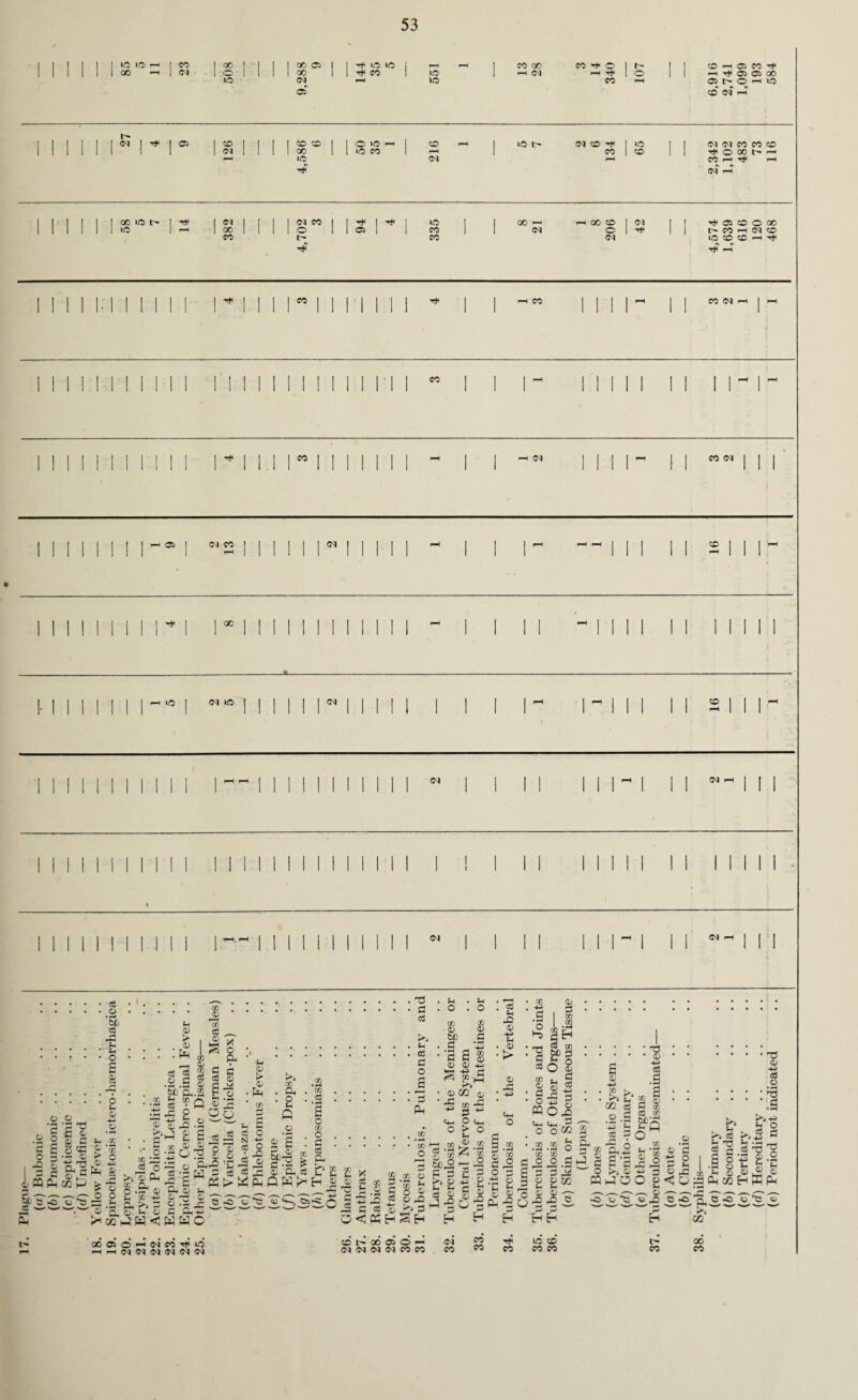 1 I I I | ' I l£0 1C5 r—< I CO oo - 1 I 00 05 I 1 f)MO K5 j I CO GO CO T*1 o It- II 1 1 1 1 1 1 CO F-l 1 (M 1 © 1 1 II 00 1 | T* CO 1C 1 •—h d 1 o II no ■ CM 1C CO 05 «C -H C5 CO Tf oo t- © i—t no CD CM rH | 1 I I I I <N 1 ^ 1 05 | CO | | | | CD CD | 1 O 1C H 1 o f—H | no t- CM CD t* 1 no || II 1 1 II 1 1 1 CM | | 1 1 co | iC CO 1 1 CO 1 CD ICO CM rt TjT (M (N CO CO CD ■# O 00 -h CO H ^ IH CN r* | | oo no t— I ^ CM | 1 CM CO 1 1 Tt< i ^ i no | 1 00 H H 00 CD 1 1 1 Cl CD O cc 1 1 no 1 ■—* 1 cc 1 1 o 1 Oi l l CO I CM O 1 ^ 1 I h CO H (N CD CO CO CM lO CD CD h Tf Tj? rH 11111-111111 r i i i r i i N hi i * 1 1 i 1! 1 II 111 i i i 1 1 1 mil ii M i 1 1 1 1 1 1 1 I i i r l r 1 1 1 1 1 1 I 1! 1 1 i * i i r Mill i m i | i-t CM 1 1 1 1 ~ 1 C0 CM | l l i ii ii ii r°M CM CO | i i i riii i m i 1 1 ~ ft 1—1 | 1 1 1 1 2 || i H i i i i i ii i r i 1 ^ 1 l i i Mill i m i 1 1 1 ~ 1 1 1 1 1 1 III 11 i-1 i i i ii r *° i CM U0 J i i i riii Mil 1 1 ^ 'Ml 1 1 1 16 i ~ <M CM I CM CM »H o6o5©-*CMCOTj5lO ft r-HHCMCMCMCMCMCM CO 00 05 © H CM DM CM CM CM 00 CD CO CO CO CO W5 CD CO CO CO CO CO