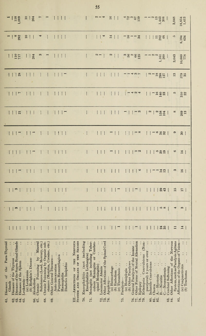 1 118 1,009 r*H 264 t- 1 1 1 1 1 CM —1 4*C 2 | 1 CM CO t^ OS I> CO LO pH H H (M CO CO 00 I rH O 1 Tf CO pH 00 4*C 0 cd 18,854 1,413 pH | 00 Kl 0 I 4* I 1 1 1 I 1 1 ^ 4* | I H CO H H ^ 1 1 I HN« I If5 4# 4* I S 1 1 1 1 1 1 1 1 1 •—< 1 1 ■H co 1 1 1 H 00 4* 05 CO ^H O 00 1 1 Ofp I 1 ^ CO I 1 1 1 I IN pH I <n I CO CO <M CO 10 H pH <M IM H © | CO O 00 I | P-l 1 1 co 1 1 I 1 1 1 1 10 CO IN CO CD 4* CD 1' i-H t©. <N f-H H <M 0 CO 1© pH cd O pH | I 1 Qp I 1 1 I 1 1 ^ I 1 1 1 I I H H 00 I <N pH 00 00 I© I co 05 If! 1 II <N 1 1 i 1 1 1 1 1 1 1 1 1 1 HO)IN pH 1© CO • CM H if! lilt- 1 1 1 1 1 I 1 1 1 I 1 1 1 I I 1 HpfNpf 1 1 i-h CD 0 eg 1 ip O M 1 1 1 1 l 1 l 1 1 1 1 1 1 1 1 1 1 1 1 1 1 | rH (M pH eo I 1 1 I ' 1 1 1 I 1 1 1 I I pH I I f-H CC | <M I <M 00 4* | 00 05 CO I 1 h 1 l l 1 1 1 1 1 1 1 1 1 1 1 1 1 1 >0 O | CD pH pH (M • I I I rt | l 1 I 1 1 1 1 I 1 1 1 pH I I I I H® I | HCOTfN | 05 O 1 1 1 1 1 1 1 1 1 1 1 1 1 1 1 1 1 1 1 1 II Jg« | CO | till I 1 1 I 1 1 1 ( 1 1 1 pH I 1 I I -H CM CO 4# | 1 II 1 1 1 1 1 1 1 1 1 1 1 1 1 1 1 III CM PH I PH | I I I pH 1 1 1 | 1 1 1 1 1 1 1 1 1 I I Mile | | HHPjICg I CO CO 1 1 1 1 1 1 1 1 1 1 1 1 1 1 1 ! 1 1 1 1 1 1 1 II pH pH | —c 1 I 1 1 | I I 1 1 1 I 1 'H 1 | | 1 05 CO I 0 •© | 1 1 1 1 1 1 1 1 1 1 1 1 1 1 III 1 1 1 1 1 <M 4* | pH -H | 1 lw 1 l 1 1 1 1 1 1 1 1 I 1 1 1 1 1 1 Mill 1 1 1 1 1000 1 4# CO | 1 1 1 1 1 1 t 1 1 . 1 1 1 1 | 1 1 1 1 | 1 pH iii'—1 1 1 1 1 | H*l UP | pH 4* | II 1 1 1 1 1 1 1 1 1 1 1 1 1 1 1 1 1 111 1 1 1 1 1 CM CO | pH IH 1 O U cC u c6 . xn . T3 a o xn m CO p-H $ Is cS c8 Jo 0 QD s . 0 CO • *H • Q eg to 1-g • Sf.fl Is! O K o £ b 1 p o P5 5 -c o o < Z bL'O a eg Id CO 2. CO O 0 q, a ce O t cj -e o 3 o 3 •£ I Oo CO r> © -p' 02 £> - «3 p° eg © 'J .3 cLQ 3 fa O O eg co 5? n o-2 Ph cp oi o o O 3 § © 2 -g Jf 6 o ' eg O 'So o3 _ dfa Cl H •2 S 1 S .2 8 eg CO 3 'ft W 02 ^ W i H H 2 ss gW£ * p ^ rC CO T c o % o a, g & 43 * i.s co ° S3 CO O £ 5 20 a a § 5 ft c s I w H 5P : a c • © ? -§ £ H C eg 5P •- .2 .3 o X, © 5 IS .3 1-5 43 .„ co co O h S'U G 4-* --- O © ,Q ® © © o u o ,2 „ CO . w'4 .2 h as .3 $ 02 -H eg eg Jd cc pL.-fa A © be © 2.3 © rfa 2 flW g s 's«j ?5 .2 £ s _ +3 « 2 .3 2 o O T3 O O TJ S3 • r-H Oh 03 © rC 4^ ©H o co S3 O 43 © © se << S3 O ‘-3 eg S3 © © § CO a a © _ pg eg 43 43 a o fc © eg3 CC © © o 02 o pQ W 1 fa -| £ ft £ ©K W eg eg ‘St 3 pft^ 0-. xr. 0 CO n P*i »-; CO d © CO ©H >i O pg o c 43 P,— o< 3 2 © « ffi o 3 > S3 o U 10 © © > o ©I o £ eg © >V <0 c $ 0 0H O g ce 0 ^ o .5 CO a 3 eg pp« ww !> S3 gO Bp.J .03 2 CU 01^+1 s .2 CO ?H 0 -t; Sh CO s 0 +3 © © HO<Jfq be 4.3 3 s3 pSjS 43 ©p CO o w g 03 ^ Is4 111 0 ±r* ‘Sb^ <3 > . PS'S • CO w >> 2 g § eg “ co ei eg p^ *0 5p eo ec «o ed iP 06 os gp co ep ep lP co . . ... U Jh O -h in eg 4f h«3 l' t> t- tp- *d r- co 1© 06 05 o’ h el l' l- QO CXI 00 00 4+ 00 00 o oo