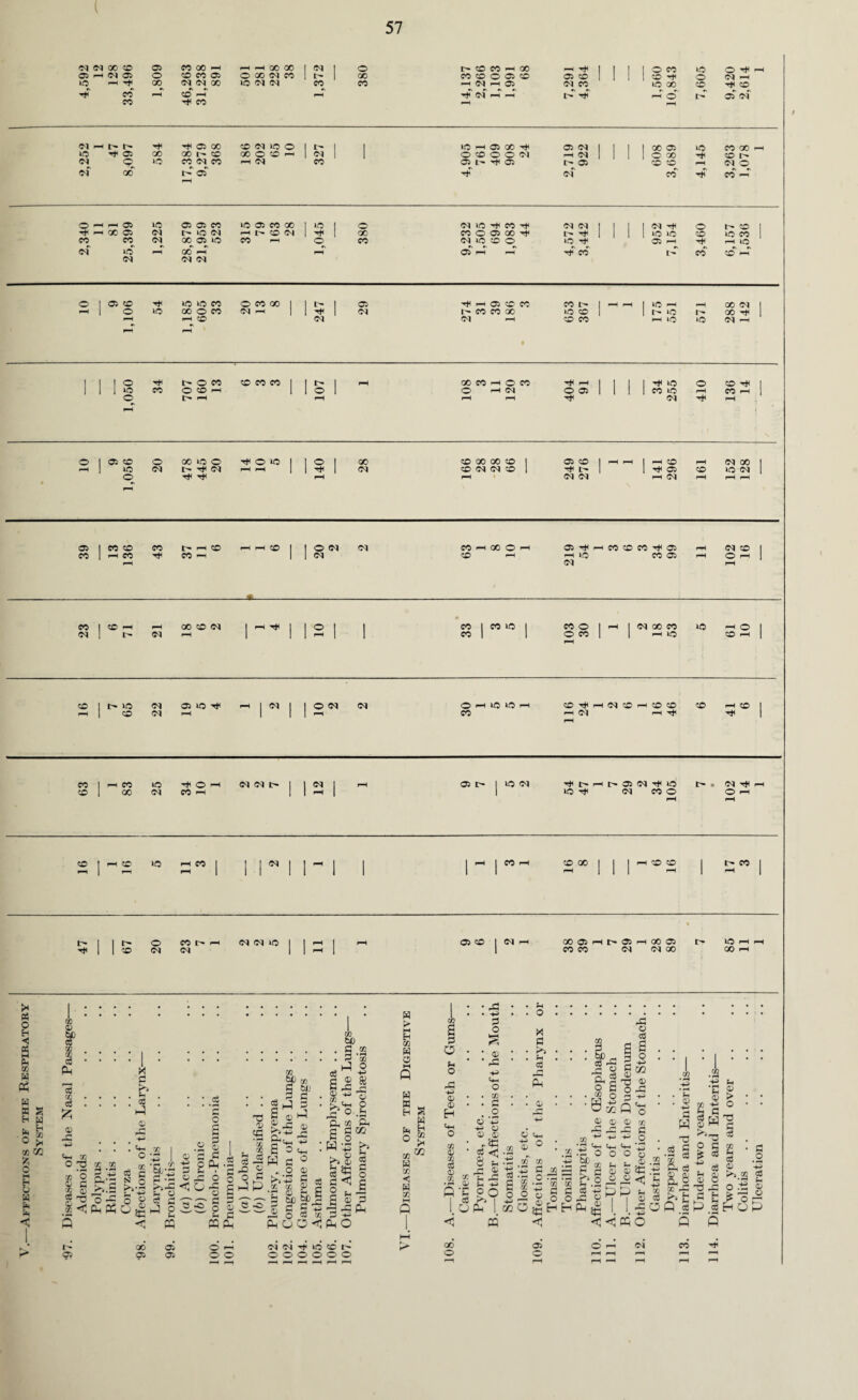 <N IM 00 CO 05 c<? 00 —t —H oo OO <N 1 o ® F—t Oi o co cc os O 00 <M CO 1 L' 1 00 MS tM cc CO oo r-H <M (N 00 CO i-H ^ cc i© (N CC CO Cl — t~ I' njt 05 00 CO <M IO O t- | i 1© Hjt 05 00 oo t- co 00 O co H 1 ©i 1 <M Q lO cc co cc —i cc cf CC I> os CO CO h oo M CO O C5 CO I—H F-H 05 Tt* (M P—1 1—H 7,291 4,364 1,560 10,843 7,605 9,420 2,614 1 1© 1—1 05 00 hM 05 d 1 I 1 1 00 05 i© CO 00 »-h O CO O O ©1 -M ©1 | 1 1 C OO co 05 ^ 05 1' 05 50 CO F-H ©1 o ©T 00 CO ^ O —1 H ® >© C5 05 cc 1© 05 CO 00 Tf“ f-H 00 05 ©1 1© <M f*H I- o Cl CO cc ©1 00 05 »© CO ©f 1© oo fH ©1 ©i O <M lO ^ CO ^ ©i ©i i i 1 I ©1 o 50 1 00 CO O 05 CO ^ t- Hjt 1 1 1 «i© co ic CO cc (N ‘O X) O l© Ht 05 f-H r-H lO 05 4T cc I> cc 50 H o 1 05 CO 1© 1© CC O CC 00 I » 05 h*1 —t 05 CO CC cc 1© f-H ^H oo ci | rH 1 o 1© oo o cc ©1 —1 1 1 ^ ©1 l-~ CC CC 00 i© co J f-H rH 1 r- i© 00 hM (—i cc ©1 Cl f-H CO cc M 1© i© Cl F—H 1 1,050 34 »> o cc O CO H C~- F-H CO CC CC | 107 rH 108 3 rH O CO rH 03 rH 404 91 1 1 I 34 255 410 136 14 o 1 05 CO o 00 1© o MOi© 1 1 ° 1 CO CO 00 oo co | 05 CO 1 H rH 1 -H CO ^H Cl 00 1 ^H 1 1© Cl I- ~f Cl f-H r-H 1 1 ©i CO ©1 Cl CO 1 hM l - 1 1 05 CO i© Cl 1 O hM rt< ^H f-H Cl Cl rH <M rH rH rH l-H 39 CO o | rH CO rH 43 'H 50 CO rH rH rH 5© j ! O Cl 1 Cl Cl CO H 00 O rH 5© rH OS-MlnHCCCOCC-tlOS hi© CC 05 Cl fH fH 102 16 • cc CO f-H rH 00 CO Cl 1 f-H H I 1 © I 1 CC 1 CC 1© 1 CC ® I —1 1 Cl 00 cc i© H O 1 Cl » Cl rH 1 1 1 FH 1 1 cc 1 I O CC | | f-H 1© CO f-H I CO l i> i© Cl 05 1© h}< rH 1 ©i 1 1 © ©i ©1 o ^ lO iO rH ©■MhCIOhO® © rH 5© 1 rH 1 <o Cl rH 1 1 1 -H CO FH Cl -H Tf f-H ^ 1 cc 1 f-H CC © ^©H ci ci | 1 ©* 1 rH © i> 1 1© Cl Hjt£>rHt>©Cl'Mtl© l> • © 1 00 Cl CO H 1 1 -i 1 1 »© H+l <M CC © © ] H 5©' © FH CC 1 I | « I | f-4 1 I 1 ^ 1 CC H -© 00 I 1 I rH 5© 5© 1 t> CC I rH 1 I-* F- 1 i 1 1 I 1 1 1 1-4 1 PH 1 fH l> 1 1 © CO l> fH 1 p~l 1 rH Ci © Cl M 00 9 1 7 9 1 8 05 I> ^ 1 1 « Cl Cl Cl i© | 1 1-4 1 1 CO CC Cl Cl GO > s o h < § g x W K w s s H W * g o cc CO fc o M F b p e < I : : : : : : : m i i m x x cS Pm 'S i & Mh X O T3 tJD * d >> . =6 i-l ® x W) r/> 3 S) p I 05 3; PM- e*-i O x x .s © Ci © Pi •d PPM !<< fip5 t' <?? bp o © 5^ <! •— X tli- 3 •3 © -3 O « o o £ o «£ o ?H SH ffi m ph © ^ 2 ^ O O £^ 0 V <3 x x 3 F—H © 3 p © -3 © c c c -© P c3 £ © >> CM £ P c >>P 11 as © H J -P ,-5 O co co PM O 0 CO O 4^ & o o £ 4h o 0) ti 0) ^ ° _ ^OQ A £ W H b 2 r >> c3 0 O H > M E 03 w o w w H h o co H co ■< W co x > 02 2^ PM O oo 05 05 05 ® -h o o (N <N -M >0 © t' o o o o © o X £ ci O • o F^ © * <D * H <H o co « x 3 © .1 $ Q 'C I. 0 <3 o • 35 . +5 3 o • © • • rC • +» Cm O • © ■ • c • o © '+3 +5 O © © «*fi - CS C .ss £ p  _e © C- m S >> CC H s CO &- JI PM 5 o £ -'S ° 9£ -3 o cC s s § o 5 ^ g«2 p © O -3 3 ^ 0‘S © -3 +s Cm O © © s £ 1I § £ a >. U 4—' PM m cC £ o *H 0© 02 G x .-£ ,J3 **« 3 10 h' ® £ S H Pm Cm O M p © i X 3 O +H o M © © P p I © MC < • 4H w o . Fh • $ 3 W TS •2 § CO ^ A cc X rC >t h o 3 X 4^ *c <D £ c ^'3 O 3 ^ 3 ~ 3 Ph Qi o> o CJ ^ p o (h © > • O • TJ 3 cS t '• 03 © >>.23 O • M ^ o H O Q fi o