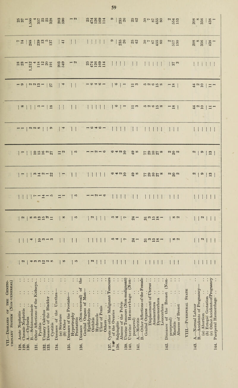 ict'HO'+t'io>coo no <M CC © >0 010101 o ® iO CO CO Ol IC IC H CO 05 H 05 NONfflH f-H p-H p-H no CO CO Ol Ol >C O l Ol H OhMSO Ol H CO no oo no 00 no no H no i—i 00 00 CD I 00 H O no I co Ol CO H 1 ^ I <35 CO 1C IP II Mill 05 1 1C Ol o r- ic o Ol 1- o 00 X <co 1 00 f-H 1 OO CO -H CO 1 H 11 Mill 1 CO Ol Ol -* ic 00 no 00 r-H 1C o »o 1 CO Ol M Ol \ +*< 1C 1—1 Ol CO OOCO—I Cl 00 Ol o ^ CO 05 hH Ol  -HOIC! © H Ol —■ H Ol o P-H Ol KO -<+1 CD 05 H Ol Ol CO -H T|< H rt p-1 I - CO CO 1 IN (N CO H 1 I> 1 ^ 1 pH ZO Tfl ZO 'H 1 «© 1 ^ pH CO ic Ol CO ic 00 rH 00 1 ^ Cl O 1 I ^ | Ol 1 1 1 1 r rH rH ^ | ^ * | 1 00 1 1 1 ICH 1 00 II II 1 1 0 1 ^ •-H co lO Ol CD lO 00 rH 00 1 +1(010 1 1 1 1 1 1 H || II II 1 11 1 1 r-H rH rH | Tf +H | l ^ l I O 1C CD Ol C— rH Ol I ^ H H Ol H CD CO +* Ol o 05 GO t+ 05 o I> 00 Ol O Ol Ol 1 05 1 « 1 1 1 | rH H hH Ol 1 rH Ol -H Ol Ol 1 1 +H 1 1 ^ 1 I CC +t< Ol +H Ol 1 -H II I | | | | CO +tl Ol O 05 00 Ih 05 O t> 00 Ol O Ol Ol 1 05 1 M 1 1 1 i-* Ol 1 1 1 II II 1 P-H H t+ Ol H Ol Ol 1 1 -1 1 I | | | —i H h ic rH rH 1 10 H rt (M pH © Mil II Mill III || II II MM ~ rH 1 1111 II II II 1 II 1 II II II 1 | 00 CO CO ic M H 1 00 1 | Ol || 1 ic H 1 *> rH H co lO 00 H 1 00 Ol II M II 1 1 rH rH rH 1 1 1 1 1 1 1 (N CO H rH 1 II III M 1 1 o CC H CC II II 1 II II ^ 1 *■* rH H CO ic GO H | GC Ol | | 13 | M 1 1 1 1 II II II 1 1 oq CO rH rH 1 II III 1 «* 1 CO CO Ol Ol GC 1 00 1 10 1 1 1 O H H <5 g 3 M & W H o g w w S3 h a cb > ?< o O n CD g w c s ® < >* w CQ CD < • W M M CC K. JO ^ P .© .X CD +3 © ... .... I ... • o ....... ^ ,g .. ^. © © +3 $ JO T3 © cB 2 ... +3..'O.J3..'§..<d'2. ® J ° CQ J-1 § 2 cc »-43 .2 ® 2w 2 ^ ^ £ V3 .t3a So 's: ,£ +=> © 2 § M'g _e Q..S * ’43 : v ~ '. . 5 +3 ftffl Zn ^ a © 3 ° ® <s *g ° © © 'o 2 • ~ r3 ‘ *iK 2 0 °cc -in 3 © 43 +3 ^ ’-H> k Cc’+3<M.j3+3CCg_|§50j§--- .2 X '§ ^ 33 £‘ © '43 <8 GO O % n,to % *d ^ 3 P 2 ^ fl © iv © e »c> © -M n © ro §2 1 I pHp 'H te O « -X — cc W P * P <10<iCQO p'fl P P P • *—< •«—< e. S'g'l • cc • rH <D JX> P-1 © c<—I o l U ?H ■ 0) o I &H oWP H P o S : -P § .1 : 'S HH CD ^ .© . Sh W . © cB X > © oO X u © HP O rX +3 a c § ° c ts bcGP «»H cS S© bO C 2 O ^3 >£ £ O) s © p © 4h CO p p O) -p CO • © p © 2 •J1 _, 5 s o 2 sw CO O «} *P 4h CO ^ ^ oh ’Spgj © Bfp X 3 •S 2 -S Ch % §3 2+3 Js ©^O % s cB btjS Hi o S3 o +3 CO o3 <D ?H ffl a> p> A g CO d CO £ PP H o O <H 3 o o & < P P ^ m S3 © o 00 05 o Ol Ol CO CO Ol CO co co CO lO CO co CO l> CO & 00 CO 05 o CO (M . ^ • • CC CC 0) p _ . «4-< H 22 CC 118 Pr^i < H Eh <J H OQ H <! P3 S3 I© P3 W P P aS s S) © H /£* S3 P O Hi ^ ° p 9 'cB © P. *P o 5 6 © H P Hh o CC +5> fl © S3 _o ’+3 H „ 2 H © rO o © <; 5? <3 S3 o +3 cB +3 © T3 O © © :2<: P 2 o © +3 X O +3 WO C rO © <J3 ffl CO © bo « rfl Sh u o s 2 w ’’S Ht & © p p